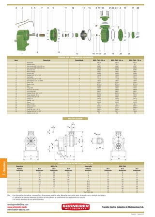 MDC-FVA Multiplic Quark

2

3

12/10/10 9:05 AM

4

5

7

8

Page 2

9

11

6

1

12

10

14

15

2 19 20

13

16 17 18

21 22 24

2

15

25

23

10

27

28

26

CÓDIGOS DOS COMPONENTES DO PRODUTO
Item
1
2
3
4
5
6
7
8
9
10
11
12
13
14
15
16
17
18
19
20
21
22
23
24
25
26
27
28

Descrição

Quantidade

MDC-FVA - 50 cv

MDC-FVA - 64 cv

MDC-FVA - 76 cv

1
4
1
1
1
1
1
4
1
16
1
1
1
1
2
1
1
1
1
4
1
4
1
1
1
1
1
4

Multiplicador
Cotovelo macho
Tubo de cobre MDC 1/4” x 300 mm
Tubo de cobre MDC 1/4” x 450 mm
Chaveta do rotor
Anel de respingo
Bucha do selo
Parafuso S.NC. 1/2” x 1 1/4”
Intermediário
Parafuso S.NC. 3/8” x 1 1/4”
Selo mecânico 1 3/4” T21 BUNA
O-ring 2238
Tampa do rotor
Rotor
O-ring 2269
Haste 1/2” x 65 mm NC
Porca cônica MDC
Parafuso TCC.NC. 3/16” x 1/2”
Flange adaptador 36 mm
Parafuso S.NC. 5/8” x 4”
O-ring 2237
Porca NC. 5/8”
Caracol
Bujão 1/4” GAS
Tampa do caracol
O-ring 2241
Flange DIN 1092-1 PN 10
Parafuso S.NC. 5/8” x 1 3/4”
Diâmetro do rotor (mm)

4667-0
9-7
4508-1
4507-0
4509-3
1883-1
4496-9
1380-8
4301-1
178-8
1903-3
3035-1
30774-9
4898-7
1354-7
4966-9
4965-7
30015-9
4823-9
4959-1
2843-5
210-0
4824-0
63-2
31876-0
2777-7
31865-6
31871-1
173

4667-0
9-7
4508-1
4507-0
4509-3
1883-1
4496-9
1380-8
4301-1
178-8
1903-3
3035-1
30774-9
4899-9
1354-7
4966-9
4965-7
30015-9
4823-9
4959-1
2843-5
210-0
4824-0
63-2
31876-0
2777-7
31865-6
31871-1
193

4667-0
9-7
4508-1
4507-0
4509-3
1883-1
4496-9
1380-8
4301-1
178-8
1903-3
3035-1
30774-9
4912-8
1354-7
4966-9
4965-7
30015-9
4823-9
4959-1
2843-5
210-0
4824-0
63-2
31876-0
31865-6
31871-1
209-4
213

MULTIPLICADOR
G
X

W

R

F

AD

E

U

S

AC

V

T

AB

Q
O

Y

I - Veiculares

P

Y

D

N

M

M

DIMENSÕES EM MILÍMETROS (mm) - 60 Hz
Descrição
Potência
Referência
D
E
F
G
M
N
O
P
Q
R (“BSP)
S (“BSP)
T

MDC-FVA
50 cv
Multiplicador
226
272
254
92
385
510
110
43
17
2
3
145

64 cv
Multiplicador
226
272
254
92
385
510
110
43
17
2
3
145

Descrição
76 cv
Multiplicador
226
272
254
92
385
510
110
43
17
2
3
145

Potência
Referência
U
V
W
X
Y
AB-R
AC-R
AD-R
AB-S
AC-S
AD-S
Peso Multiplic (kg)

MDC-FVA
50 cv
Multiplicador
40
70
47
12
335
165
125
18
200
160
18
103

64 cv
Multiplicador
40
70
47
12
335
165
125
18
200
160
18
103

76 cv
Multiplicador
40
70
47
12
335
165
125
18
200
160
18
103

Obs.: – As informações hidráulicas, composição e dimensionais poderão sofrer alterações sem prévio aviso, de acordo com a evolução tecnológica.
– A utilização de motores diferentes do padrão de linha alteram as caracterísicas de desempenho do conjunto.
– As fotos e desenhos são de caráter ilustrativo.

vendasjoinville@fele.com
www.schneider.ind.br
www.franklin-electric.com

Franklin Electric Indústria de Motobombas S.A.
Revisão 01 - Outubro/2010

 