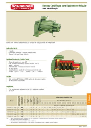ME-3 Multiplic Quark

12/10/10 9:11 AM

Page 1

Bombas Centrífugas para Equipamento Veicular
Série ME-3 Multiplic

Bomba com sistema de transmissão por variação de rotação através de multiplicador.

Aplicações Gerais
• Irrigação
• Sistemas de prevenção e combate contra incêndio
• Transporte de água a longa distância

Detalhes Técnicos do Produto Padrão
• Bocais flangeados com rosca BSP
• Selo mecânico constituído de aço inox AISI-304, buna N,
grafite e cerâmica
• Rotor, lateral de entrada, divisão e corpo de saída
de ferro fundido
• Multiplicador com relação de transmissão a ser definido pelo
usuário: 2,5 x 1 - 3,45 x 1 - 3,9 x 1 - 4,44 x 1 - 6,43 x 1

Opções
• Selo mecânico: EPDM, Viton®, EPDM carbeto de silício, Viton® carbeto
de silício, outros sob consulta

Importante

CARACTERÍSTICAS HIDRÁULICAS
Altura Manométrica Total (m c.a.)
140 145 150 155 160 165 170 175 180 185 190 195 200 210 220 230 240 260
Vazão em m3/h válida para sucção de 0 m c.a.

ME-33500 C177 Multiplic

64

3450

3

3

2 1/2

191

8

177

ME-33500 C182 Multiplic

64

3450

3

3

2 1/2

204

8

182

*

*

*

*

ME-34500 C167 Multiplic

64

3450

4

3

2 1/2

224

8

167

*

*

*

*

*

*

*

*

ME-34500 B182 Multiplic

64

3450

4

3

2 1/2

250

8

182

*

*

*

*

*

*

*

*

*

*

*

*

ME-34500 B187 Multiplic

64

3450

4

3

2 1/2

264

8

187

*

*

*

*

*

*

*

*

*

*

*

*

Obs.: –
–
–
–

56,6 54,5 52,3 49,9 47,4 44,7 41,8 38,5 34,8
53,4 51,1 48,6 46,0 43,3 40,4 36,9 32,9 27,8
47,3 45,3 43,2 41,0 38,6 33,1
40,6 38,4 35,8 32,5 28,1
*

*

*

37,0 34,0 23,6

Dados hidráulicos conforme ISO 9906 anexo “A”, com motor de linha e frequência indicados. Para condições diferentes consulte a Fábrica.
Não utilize a bomba na faixa com asteriscos (*).
Dados hidráulicos válidos para rotação da bomba em 3450 rpm.
Para obter a altura manométrica total em m c.a., não deixe de considerar as perdas de carga por atrito da instalação.

Revisão 01 - Outubro/2010

I - Veiculares

Ø Sucção
(pol)
Ø Recalque
(pol)
Pressão máxima sem
vazão (m c.a.)
Altura máxima de
sucção (m c.a.)
Ø Rotor
(mm)

Estágios

Modelo

Potência mínima para
motor a combustão (cv)
Rotação máxima
na bomba (rpm)

• Para bombeamento de água acima de 70°C, utilize selo mecânico
de Viton®.

 
