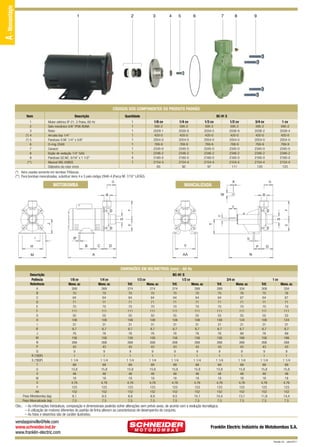 A - Monoestágio

1

2

3

4

5

6

7

8

9

CÓDIGOS DOS COMPONENTES DO PRODUTO PADRÃO
Item
1
2
3
(*) 4
(*) 5
6
7
8
9
(**)

Descrição

Quantidade

BC-91 S
1/6 cv

1/4 cv

1/3 cv

1/2 cv

3/4 cv

1 cv

595-2
2029-1
420-0
2054-0
769-9
2345-0
2346-2
2160-0
2154-4
83

1
1
1
1
1
1
1
1
4
1

Motor elétrico IP-21, 2 Polos, 60 Hz
Selo mecânico 5/8” IP06 BUNA
Rotor
Arruela lisa 1/4”
Parafuso S.NF. 1/4” x 5/8”
O-ring 2049
Caracol
Bujão de vedação 1/4” GAS
Parafuso SZ.NC. 5/16” x 1 1/2”
Mancal MG 42BDS
Diâmetro do rotor (mm)

595-2
2030-8
420-0
2054-0
769-9
2345-0
2346-2
2160-0
2154-4
92

595-2
2034-5
420-0
2054-0
769-9
2345-0
2346-2
2160-0
2154-4
97

595-2
2036-9
420-0
2054-0
769-9
2345-0
2346-2
2160-0
2154-4
111

595-2
2038-2
420-0
2054-0
769-9
2345-0
2346-2
2160-0
2154-4
120

595-2
2039-4
420-0
2054-0
769-9
2345-0
2346-2
2160-0
2154-4
123

(*) Itens usados somente em bombas Trifásicas.
(**) Para bombas mancalizadas, substituir itens 4 e 5 pelo código 2946-4 (Porca NF. 7/16” LATÃO).

MOTOBOMBA

MANCALIZADA

DIMENSÕES EM MILÍMETROS (mm) - 60 Hz
Descrição
Potência
Referência

1/6 cv
Mono. sc

1/4 cv
Mono. sc

Trif.

Mono. sc

A
B
C
D
E
F
G
H
I
IF
J
M
N
P
Q
R (“BSP)
S (“BSP)
T
U
V
W
X
Y
AA
Peso Motobomba (kg)
Peso Mancalizada (kg)

269
70
64
71
70
111
55
108
31
8,7
76
156
268
43
9
1
1 1/4
89
15,8
48
18
4,76
123
152
8,1
7,0

269
70
64
71
70
111
55
108
31
8,7
76
156
268
43
9
1
1 1/4
89
15,8
48
18
4,76
123
152
8,5
7,5

274
70
64
71
70
111
55
108
31
8,7
76
156
268
43
9
1
1 1/4
89
15,8
48
18
4,76
123
152
8,8
7,5

274
70
64
71
70
111
55
108
31
8,7
76
156
268
43
9
1
1 1/4
89
15,8
48
18
4,76
123
152
8,9
7,5

1/3 cv

BC-91 S
1/2 cv
Trif.
Mono. sc
274
70
64
71
70
111
55
108
31
8,7
76
156
268
43
9
1
1 1/4
89
15,8
48
18
4,76
123
152
9,5
7,5

289
70
64
71
70
111
55
108
31
8,7
76
156
268
43
9
1
1 1/4
89
15,8
48
18
4,76
123
152
10,1
7,5

3/4 cv

1 cv

Trif.

Mono. sc

Trif.

Mono. sc

289
70
64
71
70
111
55
108
31
8,7
76
156
268
43
9
1
1 1/4
89
15,8
48
18
4,76
123
152
10,4
7,5

334
76
67
71
70
111
55
124
31
8,7
89
166
268
43
9
1
1 1/4
89
15,8
48
18
4,76
123
152
13,1
7,5

309
70
64
71
70
111
55
108
31
8,7
76
156
268
43
9
1
1 1/4
89
15,8
48
18
4,76
123
152
11,8
7,5

334
76
67
71
70
111
55
124
31
8,7
89
166
268
43
9
1
1 1/4
89
15,8
48
18
4,76
123
152
14,4
7,5

Obs.: – As informações hidráulicas, composição e dimensionais poderão sofrer alterações sem prévio aviso, de acordo com a evolução tecnológica.
– A utilização de motores diferentes do padrão de linha alteram as caracterísicas de desempenho do conjunto.
– As fotos e desenhos são de caráter ilustrativo.

vendasjoinville@fele.com
www.schneider.ind.br
www.franklin-electric.com

Franklin Electric Indústria de Motobombas S.A.
Revisão 02 - Julho/2011

 