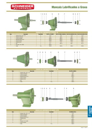 Mancais Lubrificados a Graxa
1 2 3 4

5

6

7

8

4

2 1

CÓDIGOS DOS COMPONENTES DO MANCAL JPL
Item
1
2
3
4
5
6
7
8

Descrição
Parafuso S.NC. 3/16” x 1/2”
Tampa do rolamento
Arruela de pressão
Rolamento 6203 ZZ C3
Corpo do mancal
Chaveta do eixo
Eixo
Porca NF. 7/16” LATÃO
Graxa

Quantidade
4
2
1
2
1
1
1
1
10 g

1

2

3

MG JPL JJ R (2486-7)
27-9
39-5
2896-4
4530-5
2488-0
41-3
37-1
2946-4
1638-0

4

MG JPL R INOX-316 (2003-5) MG JPL BC-30 SM IN316 (1194-0) MG JPL BC-30 GX IN316 (1193-9)
27-9
27-9
27-9
39-5
39-5
39-5
2896-4
2896-4
2896-4
4530-5
4530-5
4530-5
2488-0
2488-0
2488-0
41-3
41-3
41-3
1997-5
300-1
301-3
–
–
–
1638-0
1638-0
1638-0

5

6

7

4

2

1

CÓDIGOS DOS COMPONENTES DO MANCAL JPR
Quantidade
4
2
1
2
1
1
1
10 g

Parafuso S.NC. 3/16” x 1/2”
Tampa do rolamento
Arruela de pressão
Rolamento 6203 ZZ C3
Corpo do mancal
Chaveta do eixo
Eixo
Graxa

1 2 3

4

5

MG JPR JC (2500-8)
27-9
39-5
2896-4
4530-5
35-8
41-3
453-4
1638-0

6

7

4

8

e Mancais

Descrição

J - Acopladores

Item
1
2
3
4
5
6
7

CÓDIGOS DOS COMPONENTES DO MANCAL 42 BD
Item
1
2
3
4
5
6
7
8

Descrição
Parafuso S.NC. 3/16” x 1/2”
Tampa do rolamento
Arruela de pressão
Rolamento 6203 ZZ C3
Chaveta do eixo
Eixo
Porca NF. 7/16” LATÃO
Corpo do mancal
Graxa

Quantidade
2
1
1
2
1
1
1
1
10 g

MG 42BDS (2154-4)
27-9
39-5
2896-4
4530-5
41-3
2068-0
2946-4
2288-3
1638-0

Revisão 01 - Maio/2011

 