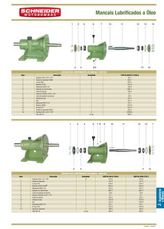 Mancais Lubrificados a Óleo
1

3

2

5

6

4

7

10

11

12

89

14

13

16

15

CÓDIGOS DOS COMPONENTES DO MANCAL 112FC149
Item
1
2
3
4
5
6
7
8
9
10
11
12
13
14
15
16

Descrição

Quantidade
4
1
1
1
1
1
1
1
1
1
1
1
1
1
1
6
0,5 kg

Parafuso S.NC. 3/16” x 3/4”
Tampa do rolamento T6206
O-ring 2036
Retentor 01535
Rolamento 6206 Z C3
Indicador de nível de óleo
Corpo do mancal
Parafuso FCRZ.NC. 5/16” x 1/2”
Junta do parafuso de escorva
Chaveta do eixo
Eixo
Rolamento 6307 Z C3
Retentor 00962
O-ring 2151
Tampa do rolamento D6307
Parafuso S.NC. 3/16” x 7/8”
Óleo SAE 40

1

3

2

5

6

112FC149 JM108 D-E (1200-2)
60-7
205-7
1916-1
1914-8
196-0
2987-7
199-5
6-1
20-6
207-0
201-0
197-1
1913-6
1917-3
203-3
30368-9
893-0

7 8

9

10

4

11

12

13

4

1

14

Parafuso S.NC. 1/4” x 7/8”
Tampa do rolamento
O-ring 2154
Retentor 00359 VITON®
Rolamento 6209 Z C3
Indicador de nível de óleo
Junta do parafuso de escorva
Parafuso FCRZ.NC. 5/16” x 1/2”
Corpo do mancal
Chaveta do eixo
Eixo
Rolamento 6309 Z C3
O-ring 2152
Tampa do rolamento
Óleo SAE 40

Quantidade
10
1
1
2
1
1
1
1
1
1
1
1
1
1
0,5 kg

160FC184 JM133 (1198-8)
870-9
231-8
1919-7
3818-0
816-3
2987-7
20-6
6-1
225-2
1572-6
1912-4
815-1
1918-5
229-0
893-0

160FC184 JP206 (1379-1)
870-9
231-8
1919-7
3818-0
816-3
2987-7
20-6
6-1
225-2
1572-6
1358-4
815-1
1918-5
229-0
893-0

Revisão 01 - Maio/2011

e Mancais

Descrição

J - Acopladores

CÓDIGOS DOS COMPONENTES DO MANCAL 160FC184
Item
1
2
3
4
5
6
7
8
9
10
11
12
13
14

 
