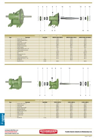 1

3

2

5

4

6

8

7

10

11

12

9

4

13

15

14

CÓDIGOS DOS COMPONENTES DO MANCAL 200FC279
Item
1
2
3
4
5
6
7
8
9
10
11
12
13
14
15

Descrição
Parafuso S.NC. 1/4” x 1”
Tampa do rolamento T6212
O-ring 2245
Retentor 00223 VITON®
Rolamento 6212 Z C3
Indicador de nível de óleo
Corpo do mancal
Parafuso FCRZ.NC. 5/16” x 1/2”
Junta do parafuso de escorva
Chaveta do eixo
Eixo
Rolamento 6312 Z C3
O-ring 2250
Tampa do rolamento D6312
Parafuso S.NC. 5/16” x 1 1/4”
Óleo SAE 40
Óleo ISO VG-150

Quantidade
6
1
1
2
1
1
1
2
2
1
1
1
1
1
6
0,6 kg
0,6 kg

1

3

2

5

4

200FC279 JP206-G (4028-9)
195-8
353-0
873-4
3819-2
398-0
2987-7
208-2
6-1
20-6
1572-6
4022-8
399-2
872-2
341-4
957-0
4026-5

6

8

9

200FC279 JP206-G (1195-2)
195-8
353-0
873-4
3819-2
398-0
2987-7
208-2
6-1
20-6
592-7
512-5
399-2
872-2
341-4
957-0
893-0
-

200FC279 JP206-G DIR (30528-5)
195-8
353-0
873-4
3819-2
398-0
2987-7
208-2
6-1
20-6
1572-6
30527-3
399-2
872-2
341-4
957-0
4026-5

10

7

3

5

2

4

1

e Mancais

J - Acopladores

CÓDIGOS DOS COMPONENTES DO MANCAL OL ME-3
Item
1
2
3
4
5
6
7
8
9
10

Descrição
Parafuso S.NC. 5/16” x 1”
Tampa do mancal
O-ring 2160
Retentor 00359 VITON®
Rolamento 6309 UC3
Indicador de nível de óleo
Bujão 1/4” GAS
Corpo do mancal
Chaveta do eixo
Eixo
Óleo SAE 40

vendasjoinville@fele.com
www.schneider.ind.br
www.franklin-electric.com

Quantidade
6
2
2
2
2
1
1
1
1
1
0,5 kg

OL ME-32 (3051-0)
1157-5
2889-7
3088-0
3818-0
2890-3
2987-7
63-2
3023-5
2887-3
3090-9
893-0

OL ME-33 (2891-5)
1157-5
2889-7
3088-0
3818-0
2890-3
2987-7
63-2
3023-5
2887-3
3089-2
893-0

OL ME-34 (2892-7)
1157-5
2889-7
3088-0
3818-0
2890-3
2987-7
63-2
3023-5
2887-3
3085-5
893-0

Franklin Electric Indústria de Motobombas S.A.
Revisão 01 - Maio/2011

 