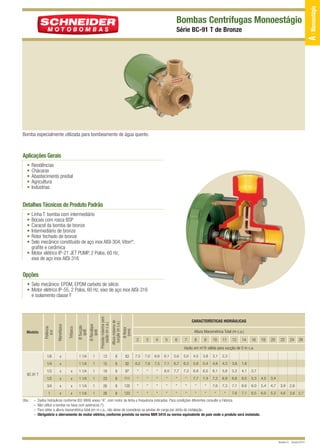 12/9/10 2:56 PM

Page 1

Bombas Centrífugas Monoestágio
Série BC-91 T de Bronze

Bomba especialmente utilizada para bombeamento de água quente.

Aplicações Gerais
•
•
•
•
•

Residências
Chácaras
Abastecimento predial
Agricultura
Indústrias

Detalhes Técnicos do Produto Padrão
•
•
•
•
•
•

Linha T: bomba com intermediário
Bocais com rosca BSP
Caracol da bomba de bronze
Intermediário de bronze
Rotor fechado de bronze
Selo mecânico constituído de aço inox AISI-304, Viton®,
grafite e cerâmica
• Motor elétrico IP-21 JET PUMP, 2 Polos, 60 Hz,
eixo de aço inox AISI-316

Opções

Altura máxima de
sucção (m c.a.)

7,5

7,0

6,6

6,1

5,6

5,0

4,5

3,8

3,1

2,3

92

8,2

7,9

7,5

7,1

6,7

6,3

5,9

5,4

4,8

4,3

3,6

1,8

1/3

x

x

1 1/4

1

18

8

97

*

*

*

8,0

7,7

7,3

6,9

6,5

6,1

5,6

5,2

4,1

2,7

x

x

1 1/4

1

23

8

111

*

*

*

*

*

*

7,7

7,4

7,2

6,9

6,6

6,0

5,3

4,5

3,4

x

x

1 1/4

1

26

8

120

*

*

*

*

*

*

*

*

7,6

7,3

7,1

6,6

6,0

5,4

4,7

3,9

2,8

1

x

x

1 1/4

1

28

8

123

*

*

*

*

*

*

*

*

*

*

7,6

7,1

6,5

6,0

5,3

4,6

3,8 2,7

CARACTERÍSTICAS HIDRÁULICAS
Ø Rotor
(mm)

Ø Recalque
(pol)

83

8

Ø Sucção
(pol)

8

15

Trifásico

13

1

Monofásico

1

1 1/4

3/4

Obs.: –
–
–
–

1 1/4

x

1/2

BC-91 T

x

1/4

Potência
(cv)
1/6

Modelo

Pressão máxima sem
vazão (m c.a.)

• Selo mecânico: EPDM, EPDM carbeto de silício
• Motor elétrico IP-55, 2 Polos, 60 Hz, eixo de aço inox AISI-316
e isolamento classe F

Altura Manométrica Total (m c.a.)
2

3

4

5

6

7

8

9

10

11

12

14

16

18

20

22

24

26

Vazão em m /h válida para sucção de 0 m c.a.
3

Dados hidráulicos conforme ISO 9906 anexo “A”, com motor de linha e frequência indicados. Para condições diferentes consulte a Fábrica.
Não utilize a bomba na faixa com asteriscos (*).
Para obter a altura manométrica total em m c.a., não deixe de considerar as perdas de carga por atrito da instalação.
Obrigatório o aterramento do motor elétrico, conforme previsto na norma NBR 5410 ou norma equivalente do país onde o produto será instalado.

Revisão 01 - Outubro/2010

A - Monoestágio

BC-91 T BRONZE QUARK

 