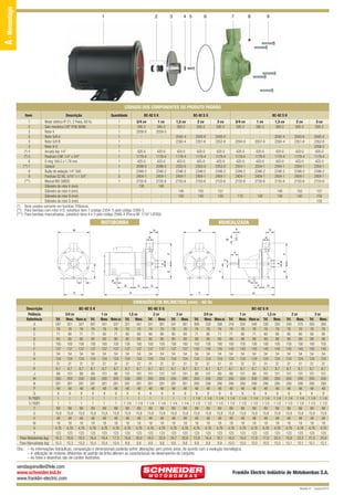 12/9/10 2:59 PM

Page 2

A - Monoestágio

BC-92 S QUARK

1

2

3

4 5

6

7

8

9

CÓDIGOS DOS COMPONENTES DO PRODUTO PADRÃO
Descrição

Quantidade

BC-92 S K

BC-92 S G

1
2
3
3
3
3
(*) 4
(*) 5
6
(**) 7
8
9
(***)

3/4 cv
1 cv
1
Motor elétrico IP-21, 2 Polos, 60 Hz
595-2
595-2
1
Selo mecânico 5/8” IP06 BUNA
2058-8
2059-0
1
Rotor K
1
Rotor G/H A
1
Rotor G/H B
1
Rotor H D
420-0
420-0
1
Arruela lisa 1/4”
1179-4
1179-4
1
Parafuso S.NF. 1/4” x 3/4”
425-0
425-0
1
O-ring 164,3 x 1,78 mm
2099-0
2099-0
1
Caracol
2346-2
2346-2
1
Bujão de vedação 1/4” GAS
2404-1
2404-1
5
Parafuso SZ.NC. 5/16” x 1 3/4”
2155-6
2155-6
1
Mancal MG 56BDS
130
140
Diâmetro do rotor K (mm)
Diâmetro do rotor A (mm)
Diâmetro do rotor B (mm)
Diâmetro do rotor D (mm)
(*) Itens usados somente em bombas Trifásicas.
(**) Para bombas com rotor H D, substituir item 7 (código 2354-1) pelo código 3389-3.
(***) Para bombas mancalizadas, substituir itens 4 e 5 pelo código 2946-4 (Porca NF. 7/16” LATÃO).

1,5 cv
595-2
2042-4
2350-4
420-0
1179-4
425-0
2353-0
2346-2
2404-1
2155-6
140
130
-

2 cv
595-2
2043-6
2351-6
420-0
1179-4
425-0
2353-0
2346-2
2404-1
2155-6
150
140
-

MOTOBOMBA

BC-92 S H
3 cv
595-2
2045-0
2352-8
420-0
1179-4
425-0
2353-0
2346-2
2404-1
2155-6
157
150
-

3/4 cv
595-2
2294-9
420-0
1179-4
425-0
2354-1
2346-2
2404-1
2155-6
110
-

1 cv
595-2
2057-6
420-0
1179-4
425-0
2354-1
2346-2
2404-1
2155-6
120
-

1,5 cv
595-2
2042-4
2350-4
420-0
1179-4
425-0
2354-1
2346-2
2404-1
2155-6
140
130
-

2 cv
595-2
2043-6
2351-6
420-0
1179-4
425-0
2354-1
2346-2
2404-1
2155-6
150
140
-

3 cv
595-2
2045-0
2352-8
3769-2
420-0
1179-4
425-0
2354-1
2346-2
2404-1
2155-6
157
150
155

MANCALIZADA

M

X

M

G
R

G
R

W

E

T

J

E

S

S

U

F

V

F

Item

Q

IF

I

B

C

P

D

A

H

Y

D

N

DIMENSÕES EM MILÍMETROS (mm) - 60 Hz
Descrição
Potência
Referência
A
B
C
D
E
F
G
H
I
IF
J
M
N
P
Q
R (“BSP)
S (“BSP)
T
U
V
W
X
Y
Peso Motobomba (kg)
Peso Mancalizada (kg)

BC-92 S K
Trif.
297
76
71
80
100
137
54
124
31
8,7
89
200
281
48
9
1
1
89
15,8
48
18
4,76
123
16,3
10,3

3/4 cv
Mono.
321
76
80
80
100
137
54
124
31
8,7
101
200
281
48
9
1
1
89
15,8
48
18
4,76
123
16,8
10,3

Mono sc
347
76
71
80
100
137
54
124
31
8,7
89
200
281
48
9
1
1
89
15,8
48
18
4,76
123
16,5
10,3

Trif.
307
76
71
80
100
137
54
124
31
8,7
89
200
281
48
9
1
1
89
15,8
48
18
4,76
123
16,4
10,4

1 cv
Mono. Mono sc
341
337
76
76
80
71
80
80
100
100
137
137
54
54
124
124
31
31
8,7
8,7
101
89
200
200
281
281
48
48
9
9
1
1
1
1
89
89
15,8 15,8
48
48
18
18
4,76 4,76
123
123
18,4 17,5
10,4 10,4

1,5 cv
Trif. Mono.
321
341
76
76
80
80
80
80
100
100
137
137
54
54
124
124
31
31
8,7
8,7
101
101
200
200
281
281
48
48
9
9
1
1
1 1/4 1 1/4
89
89
15,8 15,8
48
48
18
18
4,76 4,76
123
123
16,8 20,0
9,8
9,8

BC-92 S G
2 cv
Trif. Mono.
331
361
76
76
80
80
80
80
100
100
137
137
54
54
124
124
31
31
8,7
8,7
101
101
200
200
281
281
48
48
9
9
1
1
1 1/4 1 1/4
89
89
15,8 15,8
48
48
18
18
4,76 4,76
123
123
18,5 22,9
9,8
9,8

3 cv
Trif. Mono.
341
381
76
76
80
80
80
80
100
100
137
137
54
54
124
124
31
31
8,7
8,7
101
101
200
200
281
281
48
48
9
9
1
1
1 1/4 1 1/4
89
89
15,8 15,8
48
48
18
18
4,76 4,76
123
123
20,7 25,6
9,8
9,8

Trif.
306
76
71
89
100
145
54
124
31
8,7
89
200
290
48
9
1 1/4
1 1/2
89
15,8
48
18
4,76
123
15,9
9,9

3/4 cv
Mono.
330
76
80
89
100
145
54
124
31
8,7
101
200
290
48
9
1 1/4
1 1/2
89
15,8
48
18
4,76
123
16,4
9,9

Mono sc
356
76
71
89
100
145
54
124
31
8,7
89
200
290
48
9
1 1/4
1 1/2
89
15,8
48
18
4,76
123
16,1
9,9

Trif.
316
76
71
89
100
145
54
124
31
8,7
89
200
290
48
9
1 1/4
1 1/2
89
15,8
48
18
4,76
123
16,0
10,0

BC-92 S H
1 cv
1,5 cv
Mono. Mono sc Trif. Mono.
350
346
330
350
76
76
76
76
80
71
80
80
89
89
89
89
100
100
100
100
145
145
145
145
54
54
54
54
124
124
124
124
31
31
31
31
8,7
8,7
8,7
8,7
101
89
101
101
200
200
200
200
290
290
290
290
48
48
48
48
9
9
9
9
1 1/4 1 1/4 1 1/4 1 1/4
1 1/2 1 1/2 1 1/2 1 1/2
89
89
89
89
15,8 15,8 15,8 15,8
48
48
48
48
18
18
18
18
4,76 4,76 4,76 4,76
123
123
123
123
18,0 17,8 17,0 20,3
10,0 10,0 10,0 10,0

2 cv
Trif. Mono.
340
370
76
76
80
80
89
89
100
100
145
145
54
54
124
124
31
31
8,7
8,7
101
101
200
200
290
290
48
48
9
9
1 1/4 1 1/4
1 1/2 1 1/2
89
89
15,8 15,8
48
48
18
18
4,76 4,76
123
123
18,8 23,2
10,1 10,1

3 cv
Trif. Mono.
350
390
76
76
80
80
89
89
100
100
145
145
54
54
124
124
31
31
8,7
8,7
101
101
200
200
290
290
48
48
9
9
1 1/4 1 1/4
1 1/2 1 1/2
89
89
15,8 15,8
48
48
18
18
4,76 4,76
123
123
21,0 25,9
10,1 10,1

Obs.: – As informações hidráulicas, composição e dimensionais poderão sofrer alterações sem prévio aviso, de acordo com a evolução tecnológica.
– A utilização de motores diferentes do padrão de linha alteram as caracterísicas de desempenho do conjunto.
– As fotos e desenhos são de caráter ilustrativo.

vendasjoinville@fele.com
www.schneider.ind.br
www.franklin-electric.com

Franklin Electric Indústria de Motobombas S.A.
Revisão 01 - Outubro/2010

 