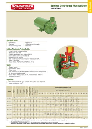 12/9/10 3:05 PM

Page 1

Bombas Centrífugas Monoestágio
Série BC-92 T

Aplicações Gerais
• Residências
• Chácaras
• Abastecimento predial

• Agricultura
• Sistemas de refrigeração
• Indústrias

Detalhes Técnicos do Produto Padrão
•
•
•
•
•
•

Linha T: bomba com intermediário
Bocais com rosca BSP
Caracol da bomba de ferro fundido GG-15
Intermediário de ferro fundido GG-15
Rotor fechado de alumínio
Selo mecânico constituído de aço inox AISI-304, buna N,
grafite e cerâmica
• Motor elétrico IP-21 JET PUMP, 2 Polos, 60 Hz

Opções
Caracol: bronze
Intermediário: bronze
Rotor: bronze
Selo mecânico: EPDM, Viton®, EPDM carbeto de silício, Viton® carbeto
de silício, outros sob consulta
• Motor elétrico IP-55, 2 Polos, 60 Hz, eixo de aço inox AISI-316
e isolamento classe F
•
•
•
•

Importante

BC-92 T GB

BC-92 T HA

BC-92 T HB

BC-92 T HD

Obs.: –
–
–
–

1
1
1 1/4
1 1/4
1 1/4
1 1/4
1 1/4
1 1/4
1 1/2
1 1/2
1 1/2
1 1/2
1 1/2
1 1/2
1 1/2
1 1/2
1 1/2

1
1
1
1
1
1
1
1
1 1/4
1 1/4
1 1/4
1 1/4
1 1/4
1 1/4
1 1/4
1 1/4
1 1/4

32
36
34
40
44
30
36
42
35
40
44
21
24
30
37
43
46

8
8
8
8
8
8
8
8
8
8
8
8
8
8
8
8
8

CARACTERÍSTICAS HIDRÁULICAS
Ø Rotor
(mm)

Ø Recalque
(pol)

Ø Sucção
(pol)

Trifásico
x
x
x
x
x
x
x
x
x
x
x
x
x
x
x
x
x

Altura máxima de
sucção (m c.a.)

BC-92 T GA

x
x
x
x
x
x
x
x
x
x
x
x
x
x
x
x
x

Pressão máxima sem
vazão (m c.a.)

BC-92 T K

3/4
1
1,5
2
3
1,5
2
3
1,5
2
3
3/4
1
1,5
2
3
3

Monofásico

Modelo

Potência
(cv)

• Para bombeamento de água acima de 70°C, utilize rotor de bronze
e selo mecânico de Viton®.

Altura Manométrica Total (m c.a.)
2

4

6

8

10

12

14

16

18

20

22

24

26

28

30

32

36

40

44

8,6 6,9
12,5 11,5 10,3 9,0 7,4
15,2 14,3 13,3 12,3 11,2 10,0 8,6 7,1
17,3 16,6 15,8 15,0 14,2 13,3 12,3 10,1
*
11,4
*
*
*
*
*
*
*
*
*

7,1

Vazão em m /h válida para sucção de 0 m c.a.
3

130
140
140
150
157
130
140
150
140
150
157
110
120
130
140
150
155

6,9
7,0
*
*
*
*
*
*
*
*
*
16,2
*
*
*
*
*

6,7
6,8
*
*
*
*
*
*
*
*
*
15,1
*
*
*
*
*

6,6
6,7
*
*
*
*
*
*
*
*
*
13,9
15,9
*
*
*
*

6,5
6,6
*
*
*
15,5
*
*
*
*
*
12,7
14,9
16,9
*
*
*

6,3
6,5
*
*
*
14,6
*
*
*
*
*
11,4
13,8
16,1
*
*
*

6,2
6,3
*
*
*
13,8
*
*
*
*
*
10,0
12,7
15,3
*
*
*

6,0
6,2
13,3
*
*
12,8
16,0
*
*
*
*
8,5
11,5
14,4
16,8
*
*

5,8
6,1
12,5
*
*
11,8
15,1
*
*
*
*
6,7
10,1
13,5
16,0
*
*

5,6
5,9
11,7
13,3
*
10,8
14,2
*
13,3
*
*

5,2
5,7
10,8
12,6
13,9
9,6
13,3
16,3
12,3
14,2
*

4,8
5,5
9,9
11,8
13,2
8,3
12,3
15,6
11,4
13,3
14,5

4,1
5,3
8,9
11,0
12,5
6,9
11,2
14,8
10,3
12,3
13,8

3,2
5,0
7,9
10,1
11,8
5,4
10,0
13,9
9,2
11,3
13,0

2,2 1,2
4,4 3,6
6,6 5,2
9,2 8,2
11,0 10,2

2,7
7,1
9,3

8,8 7,4
13,1 12,1 11,1
7,9 6,4 4,6
10,3 9,1 7,9
12,1 11,2 10,2

7,3

8,7
5,0
8,1

Dados hidráulicos conforme ISO 9906 anexo “A”, com motor de linha e frequência indicados. Para condições diferentes consulte a Fábrica.
Não utilize a bomba na faixa com asteriscos (*).
Para obter a altura manométrica total em m c.a., não deixe de considerar as perdas de carga por atrito da instalação.
Obrigatório o aterramento do motor elétrico, conforme previsto na norma NBR 5410 ou norma equivalente do país onde o produto será instalado.

Revisão 01 - Outubro/2010

A - Monoestágio

BC-92 T QUARK

 