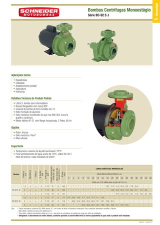 12/9/10 3:01 PM

Page 1

Bombas Centrífugas Monoestágio
Série BC-92 S J

Aplicações Gerais
•
•
•
•
•

Residências
Chácaras
Abastecimento predial
Agricultura
Indústrias

Detalhes Técnicos do Produto Padrão
•
•
•
•
•

Linha S: bomba sem intermediário
Bocais flangeados com rosca BSP
Caracol da bomba de ferro fundido GG-15
Rotor fechado de alumínio
Selo mecânico constituído de aço inox AISI-304, buna N,
grafite e cerâmica
• Motor elétrico IP-21 com flange incorporada, 2 Polos, 60 Hz

Opções
• Rotor: bronze
• Selo mecânico: Viton®
• Mancalizada

Importante

2

1 1/2

35

8

140

*

*

*

*

*

*

*

*

8

150

*

*

*

*

*

*

*

*

*

8

157

*

*

*

*

*

*

*

*

*

2

x

x

2

1 1/2

40

3

x

x

2

1 1/2

44

CARACTERÍSTICAS HIDRÁULICAS
Ø Rotor
(mm)

Ø Recalque
(pol)

Ø Sucção
(pol)

Trifásico
x

Altura máxima de
sucção (m c.a.)

x

Pressão máxima sem
vazão (m c.a.)

1,5
BC-92 S JA

Monofásico

Modelo

Potência
(cv)

• Temperatura máxima do líquido bombeado: 70°C.
• Para bombeamento de água acima de 70°C, utilize BC-92 T,
rotor de bronze e selo mecânico de Viton®.

Altura Manométrica Total (m c.a.)
2

8

10

12

14

16

18

20

22

24

26

28

30

7,9

6,4

14,2 13,3 12,3 11,3 10,3

9,1

32

34

7,9

38

6,5

Vazão em m /h válida para sucção de 0 m c.a.

22,0 20,5 18,8 17,1 15,3 13,3 11,1

x

x

2

1 1/2

21

8

112

2

x

x

2

1 1/2

23

8

118

*

3
Obs.: –
–
–
–

6

3

1,5
BC-92 S JC

4

x

x

2

1 1/2

29

8

131

*

13,3 12,3 11,4 10,3

*

14,5 13,8 13,0 12,1 11,2 10,2 9,2

6,8

8,6

22,8 21,4 20,0 18,5 16,9 15,1 13,1 10,9
*

*

9,2

8,3

25,0 23,8 22,5 21,2 19,8 18,2 16,6 14,7 12,6 10,0

Dados hidráulicos conforme ISO 9906 anexo “A”, com motor de linha e frequência indicados. Para condições diferentes consulte a Fábrica.
Não utilize a bomba na faixa com asteriscos (*).
Para obter a altura manométrica total em m c.a., não deixe de considerar as perdas de carga por atrito da instalação.
Obrigatório o aterramento do motor elétrico, conforme previsto na norma NBR 5410 ou norma equivalente do país onde o produto será instalado.

Revisão 01 - Outubro/2010

A - Monoestágio

BC-92 SJ QUARK

 