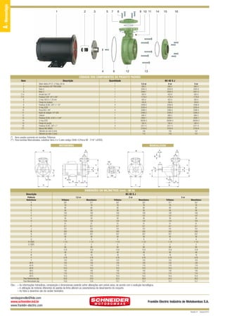 12/9/10 3:01 PM

A - Monoestágio

BC-92 SJ QUARK

Page 2

1

2

3

5

7

4

8

6

9 10 11

12

14

15

16

13

CÓDIGOS DOS COMPONENTES DO PRODUTO PADRÃO
Item

Descrição

Quantidade

Motor elétrico IP-21, 2 Polos, 60 Hz
Selo mecânico 5/8” IP06 BUNA
Rotor A
Rotor C
Arruela lisa 1/4”
Parafuso S.NF. 1/4” x 3/4”
O-ring 164,3 x 1,78 mm
Flange de recalque
Parafuso SZ.NC. 3/8” x 1 1/2”
O-ring 2228
Porca NCZ. 3/8”
Bujão de vedação 1/4” GAS
Caracol
Parafuso SZ.NC. 5/16” x 1 3/4”
O-ring 2232
Flange de sucção
Parafuso SZ.NC. 3/8” x 1”
Mancal MG 56BDS
Diâmetro do rotor A (mm)
Diâmetro do rotor C (mm)

1
2
3
3
(*) 4
(*) 5
6
7
8
9
10
11
12
13
14
15
16
(**)

BC-92 S J

1
1
1
1
1
1
1
1
4
1
4
1
1
5
1
1
4
1

2 cv
595-2
2043-6
2050-3
420-0
1179-4
425-0
164-8
2408-9
2235-4
2406-5
2346-2
606-3
2404-1
30026-3
162-4
2311-5
2155-6
150
118

1,5 cv
595-2
2042-4
2049-7
420-0
1179-4
425-0
164-8
2408-9
2235-4
2406-5
2346-2
606-3
2404-1
30026-3
162-4
2311-5
2155-6
140
112

3 cv
595-2
2045-0
2051-5
420-0
1179-4
425-0
164-8
2408-9
2235-4
2406-5
2346-2
606-3
2404-1
30026-3
162-4
2311-5
2155-6
157
131

(*) Itens usados somente em bombas Trifásicas.
(**) Para bombas Mancalizadas, substituir itens 4 e 5 pelo código 2946-4 (Porca NF. 7/16” LATÃO).
MOTOBOMBA

MANCALIZADA
G

M

X

M

G
R

W

R

AD

S
T

E

AC
E

J

S

U

F

F

V

AB
I

IF

Q
C

B

D

P

A

H

Y

D

N

DIMENSÕES EM MILÍMETROS (mm) - 60 Hz
Descrição
Potência
Referência
A
B
C
D
E
F
G
H
I
IF
J
M
N
P
Q
R (“BSP)
S (“BSP)
T
U
V
W
X
Y
AB-R
AC-R
AD-R
AB-S
AC-S
AD-S
Peso Motobomba (kg)
Peso Mancalizada (kg)

BC-92 S J
1,5 cv
Trifásico
297
76
80
56
100
137
30
124
31
8,7
101
200
257
48
9
1 1/2
2
89
15,8
48
18
4,76
123
130
110
10,5
140
110
10,5
20,6
13,6

2 cv
Monofásico
317
76
80
56
100
137
30
124
31
8,7
101
200
257
48
9
1 1/2
2
89
15,8
48
18
4,76
123
130
110
10,5
140
110
10,5
23,9
13,6

Trifásico
307
76
80
56
100
137
30
124
31
8,7
101
200
257
48
9
1 1/2
2
89
15,8
48
18
4,76
123
130
110
10,5
140
110
10,5
22,4
13,7

3 cv
Monofásico
337
76
80
56
100
137
30
124
31
8,7
101
200
257
48
9
1 1/2
2
89
15,8
48
18
4,76
123
130
110
10,5
140
110
10,5
26,8
13,7

Trifásico
317
76
80
56
100
137
30
124
31
8,7
101
200
257
48
9
1 1/2
2
89
15,8
48
18
4,76
123
130
110
10,5
140
110
10,5
24,5
13,7

Monofásico
357
76
80
56
100
137
30
124
31
8,7
101
200
257
48
9
1 1/2
2
89
15,8
48
18
4,76
123
130
110
10,5
140
110
10,5
29,5
13,7

Obs.: – As informações hidráulicas, composição e dimensionais poderão sofrer alterações sem prévio aviso, de acordo com a evolução tecnológica.
– A utilização de motores diferentes do padrão de linha alteram as caracterísicas de desempenho do conjunto.
– As fotos e desenhos são de caráter ilustrativo.

vendasjoinville@fele.com
www.schneider.ind.br
www.franklin-electric.com

Franklin Electric Indústria de Motobombas S.A.
Revisão 01 - Outubro/2010

 