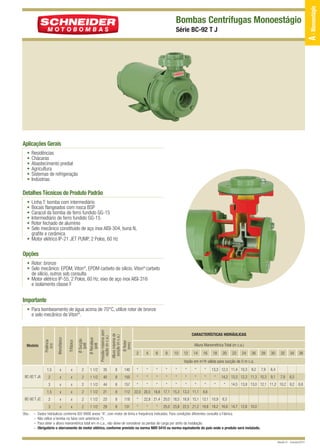 12/9/10 3:06 PM

Page 1

Bombas Centrífugas Monoestágio
Série BC-92 T J

Aplicações Gerais
•
•
•
•
•
•

Residências
Chácaras
Abastecimento predial
Agricultura
Sistemas de refrigeração
Indústrias

Detalhes Técnicos do Produto Padrão
•
•
•
•
•
•

Linha T: bomba com intermediário
Bocais flangeados com rosca BSP
Caracol da bomba de ferro fundido GG-15
Intermediário de ferro fundido GG-15
Rotor fechado de alumínio
Selo mecânico constituído de aço inox AISI-304, buna N,
grafite e cerâmica
• Motor elétrico IP-21 JET PUMP, 2 Polos, 60 Hz

Opções
• Rotor: bronze
• Selo mecânico: EPDM, Viton®, EPDM carbeto de silício, Viton® carbeto
de silício, outros sob consulta
• Motor elétrico IP-55, 2 Polos, 60 Hz, eixo de aço inox AISI-316
e isolamento classe F

Importante

Altura máxima de
sucção (m c.a.)

*

*

*

*

*

*

*

*

2

x

x

2

1 1/2

40

8

150

*

*

*

*

*

*

*

*

*

x

x

2

1 1/2

44

8

157

*

*

*

*

*

*

*

*

*

x

x

2

1 1/2

21

8

112

2

x

x

2

1 1/2

23

8

118

*

x

x

2

1 1/2

29

8

131

*

CARACTERÍSTICAS HIDRÁULICAS
Ø Rotor
(mm)

Ø Recalque
(pol)

140

Ø Sucção
(pol)

8

Trifásico

35

Monofásico

1 1/2

3
Obs.: –
–
–
–

2

1,5
BC-92 T JC

x

3

BC-92 T JA

x

Potência
(cv)
1,5

Modelo

Pressão máxima sem
vazão (m c.a.)

• Para bombeamento de água acima de 70°C, utilize rotor de bronze
e selo mecânico de Viton®.

Altura Manométrica Total (m c.a.)
2

4

6

8

10

12

14

16

18

20

22

24

26

28

30

7,9

6,4

14,2 13,3 12,3 11,3 10,3

9,1

32

34

7,9

38

6,5

Vazão em m3/h válida para sucção de 0 m c.a.

22,0 20,5 18,8 17,1 15,3 13,3 11,1

13,3 12,3 11,4 10,3

*

14,5 13,8 13,0 12,1 11,2 10,2 9,2

6,8

8,6

22,8 21,4 20,0 18,5 16,9 15,1 13,1 10,9
*

*

9,2

8,3

25,0 23,8 22,5 21,2 19,8 18,2 16,6 14,7 12,6 10,0

Dados hidráulicos conforme ISO 9906 anexo “A”, com motor de linha e frequência indicados. Para condições diferentes consulte a Fábrica.
Não utilize a bomba na faixa com asteriscos (*).
Para obter a altura manométrica total em m c.a., não deixe de considerar as perdas de carga por atrito da instalação.
Obrigatório o aterramento do motor elétrico, conforme previsto na norma NBR 5410 ou norma equivalente do país onde o produto será instalado.

Revisão 01 - Ouutubro/2010

A - Monoestágio

BC-92 TJ QUARK

 