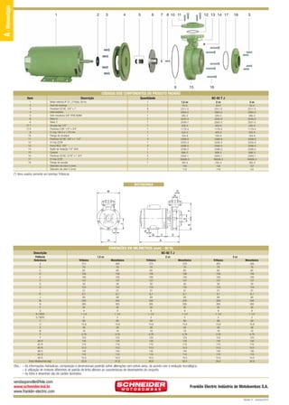 12/9/10 3:06 PM

A - Monoestágio

BC-92 TJ QUARK

Page 2

1

2

3

4

5

6

7 8 10 11

12 13 14 17

9

15

18

3

16

CÓDIGOS DOS COMPONENTES DO PRODUTO PADRÃO
Item

Descrição

Quantidade

Motor elétrico IP-21, 2 Polos, 60 Hz
Anel de respingo
Parafuso SZ.NC. 3/8” x 1”
Intermediário
Selo mecânico 5/8” IP06 BUNA
Rotor A
Rotor C
Arruela lisa 1/4”
Parafuso S.NF. 1/4” x 3/4”
O-ring 164,3 x 1,78 mm
Flange de recalque
Parafuso SZ.NC. 3/8” x 1 1/2”
O-ring 2228
Porca NCZ. 3/8”
Bujão de vedação 1/4” GAS
Caracol
Parafuso SZ.NC. 5/16” x 1 3/4”
O-ring 2232
Flange de sucção
Diâmetro do rotor A (mm)
Diâmetro do rotor C (mm)

1
2
3
4
5
6
6
(*) 7
(*) 8
9
10
11
12
13
14
15
16
17
18

BC-92 T J

1
1
8
1
1
1
1
1
1
1
1
4
1
4
1
1
5
1
1

1,5 cv

2 cv

3 cv

53-0
2311-5
2904-0
595-2
2042-4
2049-7
420-0
1179-4
425-0
164-8
2408-9
2235-4
2406-5
2346-2
606-3
2404-1
30026-3
162-4
140
112

53-0
2311-5
2904-0
595-2
2043-6
2050-3
420-0
1179-4
425-0
164-8
2408-9
2235-4
2406-5
2346-2
606-3
2404-1
30026-3
162-4
150
118

53-0
2311-5
2904-0
595-2
2045-0
2051-5
420-0
1179-4
425-0
164-8
2408-9
2235-4
2406-5
2346-2
606-3
2404-1
30026-3
162-4
157
131

(*) Itens usados somente em bombas Trifásicas.
MOTOBOMBA
G

M

I

E

J

S

F

R

IF
B

H

C

D

A

DIMENSÕES EM MILÍMETROS (mm) - 60 Hz
Descrição

BC-92 T J

Potência
Referência

1,5 cv
Trifásico

Monofásico

Trifásico

2 cv
Monofásico

Trifásico

3 cv
Monofásico

A
B
C
D
E
F
G
H
I
IF
J
M
N
P
Q
R (“BSP)
S (“BSP)
T
U
V
W
X
Y
AB-R
AC-R
AD-R
AB-S
AC-S
AD-S
Peso Motobomba (kg)

373
76
65
108
100
137
30
124
31
8,7
89
200
265
40
9
1 1/2
2
89
15,8
48
18
4,76
123
130
110
10,5
140
110
10,5
23,9

369
76
65
108
100
137
30
124
31
8,7
89
200
265
40
9
1 1/2
2
89
15,8
48
18
4,76
123
130
110
10,5
140
110
10,5
27,9

373
76
65
108
100
137
30
124
31
8,7
89
200
265
40
9
1 1/2
2
89
15,8
48
18
4,76
123
130
110
10,5
140
110
10,5
26,6

379
76
65
108
100
137
30
124
31
8,7
89
200
265
40
9
1 1/2
2
89
15,8
48
18
4,76
123
130
110
10,5
140
110
10,5
32,4

403
76
65
108
100
137
30
124
31
8,7
89
200
265
40
9
1 1/2
2
89
15,8
48
18
4,76
123
130
110
10,5
140
110
10,5
29,2

399
76
65
108
100
137
30
124
31
8,7
89
200
265
40
9
1 1/2
2
89
15,8
48
18
4,76
123
130
110
10,5
140
110
10,5
32,9

Obs.: – As informações hidráulicas, composição e dimensionais poderão sofrer alterações sem prévio aviso, de acordo com a evolução tecnológica.
– A utilização de motores diferentes do padrão de linha alteram as caracterísicas de desempenho do conjunto.
– As fotos e desenhos são de caráter ilustrativo.

vendasjoinville@fele.com
www.schneider.ind.br
www.franklin-electric.com

Franklin Electric Indústria de Motobombas S.A.
Revisão 01 - Ouutubro/2010

 