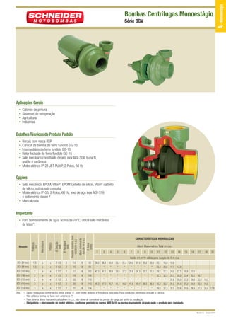 12/9/10 5:32 PM

Page 1

Bombas Centrífugas Monoestágio
Série BCV

Aplicações Gerais
•
•
•
•

Cabines de pintura
Sistemas de refrigeração
Agricultura
Indústrias

Detalhes Técnicos do Produto Padrão
•
•
•
•
•

Bocais com rosca BSP
Caracol da bomba de ferro fundido GG-15
Intermediário de ferro fundido GG-15
Rotor fechado de ferro fundido GG-15
Selo mecânico constituído de aço inox AISI-304, buna N,
grafite e cerâmica
• Motor elétrico IP-21 JET PUMP, 2 Polos, 60 Hz

Opções
• Selo mecânico: EPDM, Viton®, EPDM carbeto de silício, Viton® carbeto
de silício, outros sob consulta
• Motor elétrico IP-55, 2 Polos, 60 Hz, eixo de aço inox AISI-316
e isolamento classe F
• Mancalizada

Importante

Obs.: –
–
–
–

x
x
x
x
x
x
x

2 1/2
2 1/2
2 1/2
2 1/2
2 1/2
2 1/2
2 1/2

2
2
2
2
2
2
2

14
15
17
19
20
20
21

8
8
8
8
8
8
8

CARACTERÍSTICAS HIDRÁULICAS
Ø Rotor
(mm)

Ø Recalque
(pol)

Ø Sucção
(pol)

Trifásico
x
x
x
x
x
x
x

Altura máxima de
sucção (m c.a.)

1,5
1,5
2
2
2
3
3

Pressão máxima sem
vazão (m c.a.)

BCV (94 mm)
BCV (98 mm)
BCV (102 mm)
BCV (106 mm)
BCV (110 mm)
BCV (110 mm)
BCV (114 mm)

Monofásico

Modelo

Potência
(cv)

• Para bombeamento de água acima de 70°C, utilize selo mecânico
de Viton®.

Altura Manométrica Total (m c.a.)
2

3

4

5

6

7

8

9

10

11

12

13

14

15

16

17

18

20

18,8
23,4
27,3
27,2
31,6

13,6
20,5
24,8
24,8
29,4

16,7
22,0 18,7
22,0 18,8
27,0 24,4 17,8

Vazão em m /h válida para sucção de 0 m c.a.
3

94
98
102
106
110
110
114

38,0 36,4 34,8 33,1 31,4 29,5 27,4 25,2 22,8 20,1 16,8 12,6
*
*
*
*
*
*
*
*
* 23,3 20,6 17,1
42,3 41,1 39,9 38,6 37,2 35,8 34,3 32,7 31,0 29,1 27,1 24,8
*
*
*
*
*
*
*
*
* 32,3 30,3 28,3
*
*
*
*
*
*
*
*
*
*
* 31,6
48,3 47,0 45,7 44,4 43,0 41,6 40,1 38,5 36,9 35,2 33,4 31,5
*
*
*
*
*
*
*
*
* 39,0 37,3 35,5

12,3
22,1
26,0
29,5
29,4
33,6

Dados hidráulicos conforme ISO 9906 anexo “A”, com motor de linha e frequência indicados. Para condições diferentes consulte a Fábrica.
Não utilize a bomba na faixa com asteriscos (*).
Para obter a altura manométrica total em m c.a., não deixe de considerar as perdas de carga por atrito da instalação.
Obrigatório o aterramento do motor elétrico, conforme previsto na norma NBR 5410 ou norma equivalente do país onde o produto será instalado.

Revisão 01 - Outubro/2010

A - Monoestágio

BCV QUARK

 