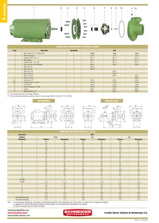 12/9/10 5:32 PM

A - Monoestágio

BCV QUARK

Page 2

1

2

3

4

5

6

7

8

9

10

11 12

CÓDIGOS DOS COMPONENTES DO PRODUTO PADRÃO
Item

Descrição

Quantidade

1
Motor elétrico IP-21, 2 Polos, 60 Hz
2
Anel de respingo
3
Parafuso SZ.NC. 3/8” x 1”
4
Intermediário
5
Parafuso S.NC. 1/4” x 5/8”
6
Selo mecânico 5/8” IP06 BUNA
7
Rotor (94 mm)
7
Rotor (98 mm)
7
Rotor (102 mm)
7
Rotor (106 mm)
7
Rotor (110 mm)
7
Rotor (114 mm)
(*) 8
Arruela lisa 1/4”
(*) 9
Parafuso S.NF. 1/4” x 3/4”
10
O-ring 2049
11
Bujão de vedação 1/4” GAS
12
Caracol
(**)
Mancal MG JPL JJ R
(*) Itens usados somente em bombas Trifásicas.
(**) Para bombas Mancalizadas, substituir itens 8 e 9 pelo código 2946-4 (Porca NF. 7/16” LATÃO).

BCV
1,5 cv
53-0
2311-5
667-1
821-7
595-2
2267-6
2490-9
420-0
1179-4
769-9
2346-2
668-3
2486-7

1
1
4
1
6
1
1
1
1
1
1
1
1
1
1
1
1
1

2 cv
53-0
2311-5
667-1
821-7
595-2
868-0
1830-2
690-7
420-0
1179-4
769-9
2346-2
668-3
2486-7

MOTOBOMBA

MANCALIZADA
M

R

K

K

X

M
L

L

K

M

G

W

G

M
L

3 cv
53-0
2311-5
667-1
821-7
595-2
690-7
669-5
420-0
1179-4
769-9
2346-2
668-3
2486-7

K

R

L

I

IF

B

C

S
E

T

J

E

J

S

U

F

F

V

I

D

Q
P

H

A

D
Y

N

Y

H

DIMENSÕES EM MILÍMETROS (mm) - 60 Hz
Descrição
Potência
Referência
A
B
C
D
E
F
G
H
I
IF
J
K
L
M
N
P
Q
R (“BSP)
S (“BSP)
T
U
V
W
X
Y
Peso Motobomba (kg)
Peso Mancalizada (kg)

BCV
2 cv

1,5 cv
Trifásico
425
76
65
160
105
91
76
124
31
8,7
89
92
83
240
317
40
9
2
2 1/2
89
15,8
48
18
4,76
123
23,9
14,7

Monofásico
421
76
65
160
105
91
76
124
31
8,7
89
92
83
240
317
40
9
2
2 1/2
89
15,8
48
18
4,76
123
29,8
14,7

Trifásico
425
76
65
160
105
91
76
124
31
8,7
89
92
83
240
317
40
9
2
2 1/2
89
15,8
48
18
4,76
123
26,6
14,8

3 cv
Monofásico
431
76
65
160
105
91
76
124
31
8,7
89
92
83
240
317
40
9
2
2 1/2
89
15,8
48
18
4,76
123
32,5
14,8

Trifásico
455
76
65
160
105
91
76
124
31
8,7
89
92
83
240
317
40
9
2
2 1/2
89
15,8
48
18
4,76
123
29,2
14,9

Monofásico
451
76
65
160
105
91
76
124
31
8,7
89
92
83
240
317
40
9
2
2 1/2
89
15,8
48
18
4,76
123
33,4
14,9

Obs.: – As informações hidráulicas, composição e dimensionais poderão sofrer alterações sem prévio aviso, de acordo com a evolução tecnológica.
– A utilização de motores diferentes do padrão de linha alteram as caracterísicas de desempenho do conjunto.
– As fotos e desenhos são de caráter ilustrativo.

vendasjoinville@fele.com
www.schneider.ind.br
www.franklin-electric.com

Franklin Electric Indústria de Motobombas S.A.
Revisão 01 - Outubro/2010

 