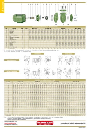 A - Monoestágio

1

2 3

4

5

6

7

8

9

10 11

12

14

15

13

16 17 19

13

20

18

CÓDIGOS DOS COMPONENTES DO PRODUTO PADRÃO
Item
1
2
3
4
(*) 5
(*) 6
(**) 7
8
9
10
11
12
13
13
14
15
16
17
18
19
20
(**)

Descrição

Aplic.
R/F
R/F
R/F
R/F
R/F
R/F
R/F
R/F
R/F
R/F
R/F
R/F
R
F
F
F
F
F
F
F
F
R/F
R/F

BC-21 R 1 1/4

Quant.

Motor elétrico IP-55, 2 Polos, 60 Hz
Chaveta do rotor
Anel de respingo
Bucha do selo
Parafuso SZ.NC.
Intermediário
Parafuso SZ.NC. 3/8” x 1”
Selo mecânico 1 1/4” T21 BUNA
Rotor
Parafuso S.NC. 3/8” x 3/4” FLANGEADO
O-ring 2258
Bujão de vedação 1/4” GAS
Caracol R
Caracol F
Flange DIN 1092-1 PN 16
Parafuso S.NC. 5/8” x 3”
O-ring 2237
Porca NC. 5/8”
O-ring 2238
Flange DIN 1092-1
Parafuso S.NC. 5/8” x 1 3/4”
Mancal MG 100FC149 JM108
Diâmetro do rotor (mm)

1
1
1
1
4
1
(**) 8
1
1
1
1
1
1
1
1
4
1
4
1
1
4
1

1,5 cv
184-3
401-7
1852-1
2311-5
1616-0
2311-5
177-6
1496-5
31883-8
879-5
2346-2
1469-2
1135-6
104

2 cv
184-3
401-7
1852-1
2311-5
1616-0
2311-5
177-6
1495-3
31883-8
879-5
2346-2
1469-2
1135-6
109

3 cv
184-3
401-7
1852-1
2311-5
1616-0
2311-5
177-6
1494-1
31883-8
879-5
2346-2
1469-2
1135-6
135

BC-21 R 1 1/2
4 cv
184-3
401-7
1852-1
2311-5
1616-0
2311-5
177-6
1493-0
31883-8
879-5
2346-2
1469-2
1135-6
146

2 cv
184-3
401-7
1852-1
2311-5
1616-0
2311-5
177-6
1590-8
31883-8
879-5
2346-2
1471-0
1135-6
104

3 cv
184-3
401-7
1852-1
2311-5
1616-0
2311-5
177-6
1589-1
31883-8
879-5
2346-2
1471-0
1135-6
121

4 cv
184-3
401-7
1852-1
2311-5
1616-0
2311-5
177-6
1588-0
31883-8
879-5
2346-2
1471-0
1135-6
129

BC-21 R/F 2

5 cv
184-3
401-7
1852-1
2311-5
1616-0
2311-5
177-6
1586-6
31883-8
879-5
2346-2
1471-0
1135-6
135

7,5 cv
184-3
401-7
1852-1
2311-5
1616-0
2311-5
177-6
1585-4
31883-8
879-5
2346-2
1471-0
1135-6
149

4 cv
184-3
401-7
1852-1
2311-5
1616-0
2311-5
177-6
1583-0
31883-8
879-5
2346-2
1473-4
3180-0
31863-2
209-4
2843-5
210-0
3035-1
31864-4
31871-1
1135-6
108

5 cv
184-3
401-7
1852-1
2311-5
1616-0
2311-5
177-6
1582-9
31883-8
879-5
2346-2
1473-4
3180-0
31863-2
209-4
2843-5
210-0
3035-1
31864-4
31871-1
1135-6
116

7,5 cv
184-3
401-7
1852-1
2311-5
1616-0
2311-5
177-6
1581-7
31883-8
879-5
2346-2
1473-4
3180-0
31863-2
209-4
2843-5
210-0
3035-1
31864-4
31871-1
1135-6
127

BC-21 R/F 2 1/2

10 cv
184-3
401-7
1852-1
31631-3
1622-6
2311-5
177-6
1579-9
31883-8
879-5
2346-2
1473-4
3180-0
31863-2
209-4
2843-5
210-0
3035-1
31864-4
31871-1
1135-6
137

12,5 cv
184-3
401-7
1852-1
31631-3
1622-6
2311-5
177-6
1578-7
31883-8
879-5
2346-2
1473-4
3180-0
31863-2
209-4
2843-5
210-0
3035-1
31864-4
31871-1
1135-6
145

5 cv
184-3
401-7
1852-1
2311-5
1616-0
2311-5
177-6
1574-0
31883-8
879-5
2346-2
1475-8
1457-6
31864-4
209-4
3035-1
210-0
3035-1
31865-6
31871-1
1135-6
116

7,5 cv
184-3
401-7
1852-1
2311-5
1616-0
2311-5
177-6
1571-4
31883-8
879-5
2346-2
1475-8
1457-6
31864-4
209-4
3035-1
210-0
3035-1
31865-6
31871-1
1135-6
118

10 cv
184-3
401-7
1852-1
31631-3
1622-6
2311-5
177-6
1570-2
31883-8
879-5
2346-2
1475-8
1457-6
31864-4
209-4
3035-1
210-0
3035-1
31865-6
31871-1
1135-6
128

12,5 cv
184-3
401-7
1852-1
31631-3
1622-6
2311-5
177-6
1569-6
31883-8
879-5
2346-2
1475-8
1457-6
31864-4
209-4
3035-1
210-0
3035-1
31865-6
31871-1
1135-6
134

15 cv
184-3
401-7
1852-1
31631-3
1622-6
2311-5
177-6
1568-4
31883-8
879-5
2346-2
1475-8
1457-6
31864-4
209-4
3035-1
210-0
3035-1
31865-6
31871-1
1135-6
145

(*) Para bombas com motor 7,5 cv Monofásico, substituir item 5 (código 2311-5) pelo código 31631-3 e item 6 (código 1616-0) substituir pelo código 1622-6.
(**) Para bombas Mancalizadas, item 6 código 1616-0 para todos os modelos.

MOTOBOMBA

MANCALIZADA

G
K

R

Z

L

X
K

B

C

U

D

E

T

J

E

J
I

I

Q
O P

H

M1

G
K

Y

H

A

M1
L

AA
K
Z

V

S

BOCAIS ROSCADOS

G
R

W

F

K

AA

F

L

M

S

M

Y

G

X

AA1
Z

L

K

R

D

N

K

AA1
K

R

W

Z

AD
U

S

AC

E

T

J

S
E

J

F

V

F

BOCAIS FLANGEADOS

AB
I

B

C

I

D

Q
O P

H

Y

H

A

D
Y

N

DIMENSÕES EM MILÍMETROS (mm) - 60 Hz
Descrição
Potência
Referência
A
B
C
D
E
F
G
H
I
J
K
L
M
M1
N
O
P
Q
R (“BSP)
S (“BSP)
T
U
V
W
X
Y
Z
AA
AA1
AB-R
AC-R
AD-R
AB-S
AC-S
AD-S
Peso Motobomba (kg)
Peso Mancalizada (kg)

BC-21 R 1 1/4
1,5 cv
Trif. Mono.
427 458
100 100
56
56
173 173
116 116
141 141
61
61
140 140
10
10
90
90
118 118
157 177
301 328
365 365
62
62
33
33
11
11
1 1/4 1 1/4
1 1/2 1 1/2
100 100
28
28
60
60
32
32
8
8
136 136
106 106
257 257
35,2 41,4
24,2 24,2

2 cv
Trif. Mono.
427 483
100 125
56
56
173 173
116 116
141 141
61
61
140 140
10
10
90
90
118 118
157 177
301 328
365 365
62
62
33
33
11
11
1 1/4 1 1/4
1 1/2 1 1/2
100 100
28
28
60
60
32
32
8
8
136 136
106 106
257 257
34,9 44,1
24,2 24,2

3 cv
Trif. Mono.
427 490
100 140
56
63
173 173
116 116
141 141
61
61
140 160
10
12
90
100
118 118
157 187
301 338
365 365
62
62
33
33
11
11
1 1/4 1 1/4
1 1/2 1 1/2
100 100
28
28
60
60
32
32
8
8
136 136
106 106
257 257
37,7 54,0
24,7 24,7

BC-21 R 1 1/2
4 cv
Trif. Mono.
452 541
125 140
56
70
173 173
116 116
141 141
61
61
140 190
10
12
90
112
118 118
157 187
301 338
365 365
62
62
33
33
11
11
1 1/4 1 1/4
1 1/2 1 1/2
100 100
28
28
60
60
32
32
8
8
136 136
106 106
257 257
41,1 58,0
25,0 25,0

2 cv
Trif. Mono.
434 490
100 125
56
56
180 180
121 121
141 141
67
67
140 140
10
10
90
90
118 118
157 177
307 334
372 372
62
62
33
33
11
11
1 1/2 1 1/2
2
2
100 100
28
28
60
60
32
32
8
8
136 136
110 110
267 267
36,0 45,2
25,3 25,3

3 cv
Trif. Mono.
434 497
100 140
63
56
180 180
121 121
141 141
67
67
140 160
12
10
100
90
118 118
157 187
307 344
372 372
62
62
33
33
11
11
1 1/2 1 1/2
2
2
100 100
28
28
60
60
32
32
8
8
136 136
110 110
267 267
38,7 55,0
25,7 25,7

4 cv
Trif. Mono.
459 548
125 140
56
70
180 180
121 121
141 141
67
67
140 190
10
12
90
112
118 118
157 187
307 344
372 372
62
62
33
33
11
11
1 1/2 1 1/2
2
2
100 100
28
28
60
60
32
32
8
8
136 136
110 110
267 267
42,0 58,9
25,9 25,9

5 cv
Trif. Mono.
497 543
140 140
63
70
180 180
121 121
141 141
67
67
160 190
12
12
100 112
118 118
167 199
317 356
372 372
62
62
33
33
11
11
1 1/2 1 1/2
2
2
100 100
28
28
60
60
32
32
8
8
136 136
110 110
267 267
50,5 63,8
26,1 26,1

BC-21 R/F 2
7,5 cv
Trif. Mono.
514 600
140 178
89
70
180 180
121 121
141 141
67
67
190 216
12
12
112 132
118 118
192 199
337 356
372 372
62
62
33
33
11
11
1 1/2 1 1/2
2
2
100 100
28
28
60
60
32
32
8
8
136 136
110 110
267 267
59,8 77,0
26,4 26,4

4 cv
Trif. Mono.
464 553
125 140
70
56
185 185
130 130
141 141
71
71
140 190
12
10
112
90
118 118
157 187
312 349
358 388
377 377
62
62
33
33
11
11
2
2
2 1/2 2 1/2
100 100
28
28
60
60
32
32
8
8
136 136
115 115
277 277
316 316
165 165
125 125
18
18
185 185
145 145
18
18
43/50 59/67
27/40 27/40

5 cv
Trif. Mono.
502 548
140 140
63
70
185 185
130 130
141 141
71
71
160 190
12
12
100 112
118 118
167 199
322 361
368 400
377 377
62
62
33
33
11
11
2
2
2 1/2 2 1/2
100 100
28
28
60
60
32
32
8
8
136 136
115 115
277 277
316 316
165 165
125 125
18
18
185 185
145 145
18
18
51 / 58 64 / 72
27 / 40 27 / 40

7,5 cv
Trif. Mono.
519 605
140 178
70
89
185 185
130 130
141 141
71
71
190 216
12
12
112 132
118 118
192 199
342 361
393 400
377 377
62
62
33
33
11
11
2
2
2 1/2 2 1/2
100 100
28
28
60
60
32
32
8
8
136 136
115 115
277 277
316 316
165 165
125 125
18
18
185 185
145 145
18
18
60 / 67 78 / 83
27 / 40 27 / 40

BC-21 R/F 2 1/2
10 cv
Trif. Mono.
558 595
140 178
89
89
185 185
130 130
141 141
71
71
216 216
12
12
132 132
118 118
192 205
369 367
393 406
377 377
62
62
33
33
11
11
2
2
2 1/2 2 1/2
100 100
28
28
60
60
32
32
8
8
136 136
115 115
277 277
316 316
165 165
125 125
18
18
185 185
145 145
18
18
84 / 90 91 / 97
27 / 40 27 / 40

12,5 cv
Trif. Mono.
595 595
178 178
89
89
185 185
130 130
141 141
71
71
216 216
12
12
132 132
118 118
218 205
369 367
419 406
377 377
62
62
33
33
11
11
2
2
2 1/2 2 1/2
100 100
28
28
60
60
32
32
8
8
136 136
115 115
277 277
316 316
165 165
125 125
18
18
185 185
145 145
18
18
90 / 85 101 / 112
27 / 40 27 / 40

5 cv
Trif. Mono.
522 568
140 140
63
70
205 205
142 142
141 141
79
79
160 190
12
12
100 112
118 118
167 199
332 371
378 410
391 391
62
62
33
33
11
11
2 1/2 2 1/2
3
3
100 100
28
28
60
60
32
32
8
8
136 136
124 124
296 296
335 335
185 185
145 145
18
18
200 200
160 160
18
18
54 / 68 67 / 81
29 / 43 29 / 43

7,5 cv
Trif. Mono.
539 625
140 178
70
89
205 205
142 142
141 141
79
79
190 216
12
12
112 132
118 118
192 199
352 371
403 410
391 391
62
62
33
33
11
11
2 1/2 2 1/2
3
3
100 100
28
28
60
60
32
32
8
8
136 136
124 124
296 296
335 335
185 185
145 145
18
18
200 200
160 160
18
18
63 / 77 80 / 94
29 / 43 29 / 43

10 cv
Trif. Mono.
578 615
140 178
89
89
205 205
142 142
141 141
79
79
216 216
12
12
132 132
118 118
192 205
379 377
403 416
391 391
62
62
33
33
11
11
2 1/2 2 1/2
3
3
100 100
28
28
60
60
32
32
8
8
136 136
124 124
296 296
335 335
185 185
145 145
18
18
200 200
160 160
18
18
87 / 101 93 / 107
30 / 44 30 / 44

12,5 cv
Trif. Mono.
615 615
178 178
89
89
205 205
142 142
141 141
79
79
216 216
12
12
132 132
118 118
218 205
379 377
429 416
391 391
62
62
33
33
11
11
2 1/2 2 1/2
3
3
100 100
28
28
60
60
32
32
8
8
136 136
124 124
296 296
335 335
185 185
145 145
18
18
200 200
160 160
18
18
92 / 106 103 / 117
30 / 44 30 / 44

15 cv
Trif. Mono.
615 635
178 178
89 82,7
205 205
142 142
141 141
79
79
216 216
12
12
132 132
118 118
218 205
379 377
429 416
391 391
62
62
33
33
11
11
2 1/2 2 1/2
3
3
100 100
28
28
60
60
32
32
8
8
136 136
124 124
296 296
335 335
185 185
145 145
18
18
200 200
160 160
18
18
96 / 110 112 / 126
30 / 44 30 / 44

Obs.: – As informações hidráulicas, composição e dimensionais poderão sofrer alterações sem prévio aviso, de acordo com a evolução tecnológica.
– A utilização de motores diferentes do padrão de linha alteram as caracterísicas de desempenho do conjunto.
– As fotos e desenhos são de caráter ilustrativo.

vendasjoinville@fele.com
www.schneider.ind.br
www.franklin-electric.com

Franklin Electric Indústria de Motobombas S.A.
Revisão 02 - Julho/2011

 