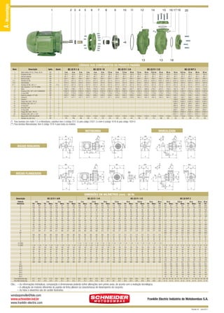 A - Monoestágio

1

2 3

4

5

6

7

8

9

10

11

12

14

15

13

16 17 19

13

20

18

CÓDIGOS DOS COMPONENTES DO PRODUTO PADRÃO
Item
1
2
3
4
(*) 5
(*) 6
(**) 7
8
9
10
11
12
13
13
14
15
16
17
18
19
20
(**)

Descrição

Aplic.

Motor elétrico IP-55, 2 Polos, 60 Hz
Chaveta do rotor
Anel de respingo
Bucha do selo
Parafuso SZ.NC.
Intermediário
Parafuso SZ.NC. 3/8” x 1”
Selo mecânico 1 1/4” T21 BUNA
Rotor
Parafuso S.NC. 3/8” x 3/4” FLANGEADO
O-ring 2266
Bujão de vedação 1/4” GAS
Caracol R
Caracol F
Flange DIN 1092-1 PN 16
Parafuso S.NC. 5/8” x 3”
O-ring 2237
Porca NC. 5/8”
O-ring 2238
Flange DIN 1092-1 PN 16
Parafuso S.NC. 5/8” x 1 3/4”
Mancal MG 100FC149 JM108
Diâmetro do rotor (mm)

R/F
R/F
R/F
R/F
R/F
R/F
R/F
R/F
R/F
R/F
R/F
R/F
R
F
F
F
F
F
F
F
F
R/F
R/F

BC-22 R 1 A

Quant.

3 cv
184-3
401-7
1852-1
2311-5
1618-4
2311-5
177-6
1769-3
31883-8
1770-0
2346-2
1477-1
1135-6
155

1
1
1
1
4
1
(**) 8
1
1
1
1
1
1
1
1
4
1
4
1
1
4
1

4 cv
184-3
401-7
1852-1
2311-5
1618-4
2311-5
177-6
1768-1
31883-8
1770-0
2346-2
1477-1
1135-6
169

5 cv
184-3
401-7
1852-1
2311-5
1618-4
2311-5
177-6
1767-0
31883-8
1770-0
2346-2
1477-1
1135-6
186

BC-22 R 1 B
3 cv
184-3
401-7
1852-1
2311-5
1618-4
2311-5
177-6
1765-6
31883-8
1770-0
2346-2
1477-1
1135-6
140

4 cv
184-3
401-7
1852-1
2311-5
1618-4
2311-5
177-6
1764-4
31883-8
1770-0
2346-2
1477-1
1135-6
154

5 cv
184-3
401-7
1852-1
2311-5
1618-4
2311-5
177-6
1610-0
31883-8
1770-0
2346-2
1477-1
1135-6
170

BC-22 R 1 1/4
7,5 cv
184-3
401-7
1852-1
2311-5
1618-4
2311-5
177-6
2324-3
31883-8
1770-0
2346-2
1477-1
1135-6
191

5 cv
184-3
401-7
1852-1
2311-5
1618-4
2311-5
177-6
1609-3
31883-8
1770-0
2346-2
1479-5
1135-6
163

7,5 cv
184-3
401-7
1852-1
2311-5
1618-4
2311-5
177-6
1608-1
31883-8
1770-0
2346-2
1479-5
1135-6
184

BC-22 R 1 1/2

10 cv
184-3
401-7
1852-1
2311-5
1624-0
2311-5
177-6
2407-7
31883-8
1770-0
2346-2
1479-5
1135-6
201

7,5 cv
184-3
401-7
1852-1
2311-5
1618-4
2311-5
177-6
1607-0
31883-8
1770-0
2346-2
1481-3
1135-6
156

10 cv
184-3
401-7
1852-1
31631-3
1624-0
2311-5
177-6
1606-8
31883-8
1770-0
2346-2
1481-3
1135-6
167

12,5 cv
184-3
401-7
1852-1
31631-3
1624-0
2311-5
177-6
2746-7
31883-8
1770-0
2346-2
1481-3
1135-6
175

BC-22 R/F 2

15 cv
184-3
401-7
1852-1
31631-3
1624-0
2311-5
177-6
2475-2
31883-8
1770-0
2346-2
1481-3
1135-6
186

20 cv
184-3
401-7
1852-1
31631-3
1624-0
2311-5
177-6
1784-0
31883-8
1770-0
2346-2
1481-3
1135-6
201

10 cv
184-3
401-7
1852-1
31631-3
1624-0
2311-5
177-6
1591-0
31883-8
1770-0
2346-2
1483-7
1459-0
31863-2
209-4
2843-5
210-0
3035-1
31864-4
31871-1
1135-6
152

12,5 cv
184-3
401-7
1852-1
31631-3
1624-0
2311-5
177-6
1497-7
31883-8
1770-0
2346-2
1483-7
1459-0
31863-2
209-4
2843-5
210-0
3035-1
31864-4
31871-1
1135-6
157

15 cv
184-3
401-7
1852-1
31631-3
1624-0
2311-5
177-6
2721-2
31883-8
1770-0
2346-2
1483-7
1459-0
31863-2
209-4
2843-5
210-0
3035-1
31864-4
31871-1
1135-6
168

20 cv
184-3
401-7
1852-1
31631-3
1624-0
2311-5
177-6
1605-6
31883-8
1770-0
2346-2
1483-7
1459-0
31863-2
209-4
2843-5
210-0
3035-1
31864-4
31871-1
1135-6
177

25 cv
184-3
401-7
1852-1
31631-3
1624-0
2311-5
177-6
1783-8
31883-8
1770-0
2346-2
1483-7
1459-0
31863-2
209-4
2843-5
210-0
3035-1
31864-4
31871-1
1135-6
192

(*) Para bombas com motor 7,5 cv Monofásico, substituir item 5 (código 2311-5) pelo código 31631-3 e item 6 (código 1618-4) pelo código 1624-0.
(**) Para bombas Mancalizadas, item 6 código 1618-4 para todos os modelos.

MOTOBOMBA

MANCALIZADA

G
K

M
K

R

Z

L

G

X
K

AA
K

R

W

Z

B

I

C

E

T

J

E

J

S

BOCAIS ROSCADOS

S

U

F

V

F

M
L

AA

Q

I

D

O P
H

A

G

M1
L

Y

H

K

Z

L

Y

X

AA1

M1
K

R

D

N

K

G

AA1

R

W

K

Z

AD

U

E

J

T

S

AC

S
E

J

F

V

F

BOCAIS FLANGEADOS

AB
I

B

C

I

D

Q
O P

H

H

A

D

N

Y

Y

DIMENSÕES EM MILÍMETROS (mm) - 60 Hz
Descrição
Potência
Referência
A
B
C
D
E
F
G
H
I
J
K
L
M
M1
N
O
P
Q
R (“BSP)
S (“BSP)
T
U
V
W
X
Y
Z
AA
AA1
AB-R
AC-R
AD-R
AB-S
AC-S
AD-S
Peso Motobomba (kg)
Peso Mancalizada (kg)

BC-22 R 1 A/B
3 cv
Trif. Mono.
422
485
100
140
56
63
168
168
135
135
148
148
56
56
140
160
10
12
90
100
133
133
157
187
311
348
360
360
62
62
33
33
11
11
1
1
1 1/4 1 1/4
100
100
28
28
60
60
32
32
8
8
136
136
127
127
288
288
37,7
54,0
24,7
24,7

4 cv
Trif. Mono.
447
536
125
140
56
70
168
168
135
135
148
148
56
56
140
190
10
12
90
112
133
133
157
187
311
348
360
360
62
62
33
33
11
11
1
1
1 1/4 1 1/4
100
100
28
28
60
60
32
32
8
8
136
136
127
127
288
288
41,0
57,9
24,9
24,9

5 cv
Trif. Mono.
485
531
140
140
63
70
168
168
135
135
148
148
56
56
190
160
12
12
112
100
133
133
199
167
360
321
360
360
62
62
33
33
11
11
1
1
1 1/4 1 1/4
100
100
28
28
60
60
32
32
8
8
136
136
127
127
288
288
62,8
49,5
25,1
25,1

BC-22 R 1 1/4
7,5 cv
Trif. Mono.
502
588
140
178
70
89
168
168
135
135
148
148
56
56
190
216
12
12
112
132
133
133
192
199
341
360
360
360
62
62
33
33
11
11
1
1
1 1/4 1 1/4
100
100
28
28
60
60
32
32
8
8
136
136
127
127
288
288
58,7
77,5
25,2
25,2

5 cv
Trif. Mono.
490
536
140
140
63
70
173
173
141
141
148
148
61
61
160
190
12
12
100
112
133
133
167
199
326
365
365
365
62
62
33
33
11
11
1 1/4 1 1/4
1 1/2 1 1/2
100
100
28
28
60
60
32
32
8
8
136
136
131
131
297
297
50,2
63,5
25,7
25,7

7,5 cv
Trif. Mono.
593
507
178
140
89
70
173
173
141
141
148
148
61
61
216
190
12
12
132
112
133
133
199
192
365
346
365
365
62
62
33
33
11
11
1 1/4 1 1/4
1 1/2 1 1/2
100
100
28
28
60
60
32
32
8
8
136
136
131
131
297
297
59,4
78,2
25,9
25,9

BC-22 R 1 1/2
10 cv
Trif. Mono.
546
583
140
178
89
89
173
173
141
141
148
148
61
61
216
216
12
12
132
132
133
133
192
205
373
371
365
365
62
62
33
33
11
11
1 1/4 1 1/4
1 1/2 1 1/2
100
100
28
28
60
60
32
32
8
8
136
136
131
131
297
297
84,7
91,6
26,1
26,1

7,5 cv
Trif. Mono.
519
605
140
178
70
89
185
185
145
145
148
148
66
66
190
216
12
12
112
132
133
133
192
199
352
371
372
372
62
62
33
33
11
11
1 1/2 1 1/2
2
2
100
100
28
28
60
60
32
32
8
8
136
136
134
134
306
306
61,5
80,3
28,1
28,1

10 cv
Trif. Mono.
558
595
140
178
89
89
185
185
145
145
148
148
66
66
216
216
12
12
132
132
133
133
192
205
379
377
372
372
62
62
33
33
11
11
1 1/2 1 1/2
2
2
100
100
28
28
60
60
32
32
8
8
136
136
134
134
306
306
87,0
93,8
28,4
28,4

12,5 cv
Trif. Mono.
595
595
178
178
89
89
185
185
145
145
148
148
66
66
216
216
12
12
132
132
133
133
218
205
379
377
372
372
62
62
33
33
11
11
1 1/2 1 1/2
2
2
100
100
28
28
60
60
32
32
8
8
136
136
134
134
306
306
92,6
104
28,6
28,6

BC-22 R/F 2
15 cv
Trif. Mono.
615
595
178
178
83
89
185
185
145
145
148
148
66
66
216
216
12
12
132
132
133
133
218
205
379
377
372
372
62
62
33
33
11
11
1 1/2 1 1/2
2
2
100
100
28
28
60
60
32
32
8
8
136
136
134
134
306
306
96,7
113
28,9
28,9

20 cv
Trif.
690
210
108
185
145
148
66
254
15
160
133
264
424
372
62
33
11
1 1/2
2
100
28
60
32
8
136
134
306
131
29,3

10 cv
12,5 cv
15 cv
Trif. Mono. Trif. Mono. Trif. Mono.
601
601
601
601
621
564
178
178
178
178
178
140
89
89
89
89
83
89
191
191
191
191
191
191
153
153
153
153
153
153
148
148
148
148
148
148
71
71
71
71
71
71
216
216
216
216
216
216
12
12
12
12
12
12
132
132
132
132
132
132
133
133
133
133
133
133
205
218
205
218
205
192
382
384
382
384
382
384
421
434
421
434
421
408
377
377
377
377
377
377
62
62
62
62
62
62
33
33
33
33
33
33
11
11
11
11
11
11
2
2
2
2
2
2
2 1/2 2 1/2 2 1/2 2 1/2 2 1/2 2 1/2
100
100
100
100
100
100
28
28
28
28
28
28
60
60
60
60
60
60
32
32
32
32
32
32
8
8
8
8
8
8
136
136
136
136
136
136
140
140
140
140
140
140
317
317
317
317
317
317
355
355
355
355
355
355
165
165
165
165
165
165
125
125
125
125
125
125
18
18
18
18
18
18
185
185
185
185
185
185
145
145
145
145
145
145
18
18
18
18
18
18
89 / 102 95 / 109 94 / 107 105 / 119 98 / 111 114 / 128
30 / 43 30 / 43 30 / 43 30 / 43 30 / 44 30 / 44

20 cv
Trif.
696
210
108
191
153
148
71
254
15
160
133
264
429
480
377
62
33
11
2
2 1/2
100
28
60
32
8
136
140
317
355
165
125
18
185
145
18
132 / 145
30 / 44

25 cv
Trif.
696
210
108
191
153
148
71
254
15
160
133
264
429
480
377
62
33
11
2
2 1/2
100
28
60
32
8
136
140
317
355
165
125
18
185
145
18
139 / 152
31 / 44

Obs.: – As informações hidráulicas, composição e dimensionais poderão sofrer alterações sem prévio aviso, de acordo com a evolução tecnológica.
– A utilização de motores diferentes do padrão de linha alteram as caracterísicas de desempenho do conjunto.
– As fotos e desenhos são de caráter ilustrativo.

vendasjoinville@fele.com
www.schneider.ind.br
www.franklin-electric.com

Franklin Electric Indústria de Motobombas S.A.
Revisão 02 - Julho/2011

 