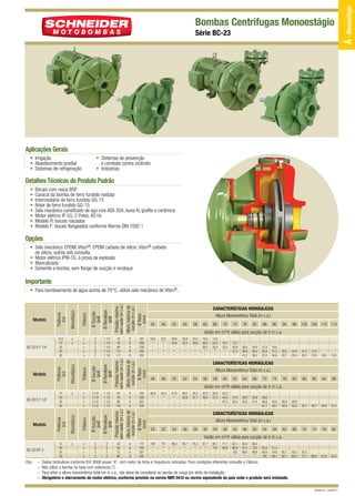 Série BC-23

Aplicações Gerais
• Irrigação
• Abastecimento predial
• Sistemas de refrigeração

• Sistemas de prevenção
e combate contra incêndio
• Indústrias

Detalhes Técnicos do Produto Padrão
•
•
•
•
•
•
•
•

Bocais com rosca BSP
Caracol da bomba de ferro fundido nodular
Intermediário de ferro fundido GG-15
Rotor de ferro fundido GG-15
Selo mecânico constituído de aço inox AISI-304, buna N, grafite e cerâmica
Motor elétrico IP-55, 2 Polos, 60 Hz
Modelo R: bocais roscados
Modelo F: bocais flangeados conforme Norma DIN 1092 1

Opções
• Selo mecânico: EPDM, Viton®, EPDM carbeto de silício, Viton® carbeto
de silício, outros sob consulta
• Motor elétrico IPW-55, à prova de explosão
• Mancalizada
• Somente a bomba, sem flange de sucção e recalque

Importante

BC-23 R/F 2

Obs.: –
–
–
–

15
20
25
30

x

Ø Sucção
(pol)
Ø Recalque
(pol)
Pressão máxima
sem vazão (m c.a.)
Altura máxima de
sucção (m c.a.)
Ø Rotor
(mm)
1 1/4
1 1/4
1 1/4
1 1/4
1 1/4

70
78
96
112
117

8
8
8
8
8

197
208
228
245
250

Ø Sucção
(pol)
Ø Recalque
(pol)
Pressão máxima
sem vazão (m c.a.)
Altura máxima de
sucção (m c.a.)
Ø Rotor
(mm)

Trifásico
Trifásico

Monofásico
Monofásico
x

2
2
2
2
2

x
x
x
x

2 1/2
2 1/2
2 1/2
2 1/2

Ø Sucção
(pol)
Ø Recalque
(pol)
Pressão máxima
sem vazão (m c.a.)
Altura máxima de
sucção (m c.a.)
Ø Rotor
(mm)

Modelo

15
20
25
30

x
x
x
x
x

Trifásico

BC-23 R 1 1/2

x
x

Monofásico

Modelo

Potência
(cv)

BC-23 R 1 1/4

12,5
15
20
25
30

Potência
(cv)

Modelo

Potência
(cv)

• Para bombeamento de água acima de 70°C, utilize selo mecânico de Viton®.

x
x
x
x

3
3
3
3

1 1/2
1 1/2
1 1/2
1 1/2

2
2
2
2

63
76
88
103

52
63
73
86

8
8
8
8

8
8
8
8

193
209
225
240

177
192
207
225

CARACTERÍSTICAS HIDRÁULICAS
Altura Manométrica Total (m c.a.)
42

46

50

54

58

62

66

Vazão em
34,9
*
*
*
*

32,5
*
*
*
*

29,8
34,8
*
*
*

26,8
32,3
*
*
*

23,4
29,6
*
*
*

19,4
26,6
38,2
*
*

14,0
23,2
35,9
*
*

70

m3/h
19,1
33,5
*
*

74

78

82

86

90

94

98

102 106 110 114

28,2
32,1

24,9
29,3

21,3
26,3

17,0
22,8

18,5

12,8

78

82

86

90

94

98

36,4
54,3

29,9
50,2

45,7

40,7

34,8

27,4

62

66

70

74

78

82

65,7
92,1

55,2
85,0

42,2
77,1

68,3

57,8

44,3

válida para sucção de 0 m c.a.
13,7
30,9
41,2
*

28,0
38,9
41,2

24,9
36,5
39,2

21,3
33,9
37,0

16,9
31,2
34,6

CARACTERÍSTICAS HIDRÁULICAS
Altura Manométrica Total (m c.a.)
46

48

50

52

54

56

58

60

62

64

66

70

74

Vazão em m3/h válida para sucção de 0 m c.a.
46,9
*
*
*

44,3
*
*

41,6
*
*
*

38,7
53,9
*
*

35,5
51,7
*
*

32,0
49,4
*
*

28,0
47,0
*
*

23,2
44,5
57,5
*

41,8
55,5
*

38,9
53,5
*

35,8
51,4
*

28,6
46,9
61,7

42,0
58,1

CARACTERÍSTICAS HIDRÁULICAS
Altura Manométrica Total (m c.a.)
20

22

24

26

28

30

34

Vazão em
104
*
*
*

101
*
*
*

98,0
*
*
*

94,7
*
*
*

91,3
*
*
*

87,7
*
*
*

80,1
102
*
*

38

m3/h
71,7
95,8
*
*

42

46

50

54

58

válida para sucção de 0 m c.a.
62,1
88,9
103
*

50,8
81,4
96,6
*

36,2
73,0
89,9
*

63,3
82,6
105

51,4
74,6
98,7

Dados hidráulicos conforme ISO 9906 anexo “A”, com motor de linha e frequência indicados. Para condições diferentes consulte a Fábrica.
Não utilize a bomba na faixa com asteriscos (*).
Para obter a altura manométrica total em m c.a., não deixe de considerar as perdas de carga por atrito da instalação.
Obrigatório o aterramento do motor elétrico, conforme previsto na norma NBR 5410 ou norma equivalente do país onde o produto será instalado.
Revisão 02 - Julho/2011

A - Monoestágio

Bombas Centrífugas Monoestágio

 