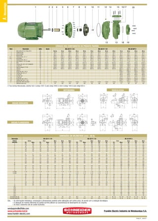 A - Monoestágio

1

2 3

4

5

6

7

8

9

10

11

12

14

15

13

16 17

13

18

20

19

CÓDIGOS DOS COMPONENTES DO PRODUTO PADRÃO
Item
1
2
3
4
(*) 5
(*) 6
7
8
9
10
11
12
13
13
14
15
16
17
18
19
20
(*)

Descrição

Aplic.

Motor elétrico IP-55, 2 Polos, 60 Hz
Chaveta do rotor
Anel de respingo
Bucha do selo
Parafuso SZ.NC. 1/2” x 1”
Intermediário
Parafuso SZ.NC. 3/8” x 1”
Selo mecânico 1 1/4” T21 BUNA
Rotor
Parafuso S.NC. 3/8” x 3/4” FLANGEADO
O-ring 2274
Bujão de vedação 1/4” GAS
Caracol R
Caracol F
Flange DIN 1092-1 PN 16
Parafuso S.NC. 5/8” x 3”
O-ring 2237
Porca NC. 5/8”
O-ring 2241
Flange DIN 1092-1 PN 10
Parafuso S.NC. 5/8” x 1 3/4”
Mancal MG 100FC149 JM108
Diâmetro do rotor (mm)

BC-23 R 1 1/4

Quant.

R/F
R/F
R/F
R/F
R/F
R/F
R/F
R/F
R/F
R/F
R/F
R/F
R
F
F
F
F
F
F
F
F
R/F
R/F

1
1
1
1
4
1
8
1
1
1
1
1
1
1
1
4
1
4
1
1
4
1

12,5 cv
184-3
401-7
1852-1
31631-3
1626-3
2311-5
177-6
4727-2
31883-8
1484-9
2346-2
30843-2
1135-6
197

15 cv
184-3
401-7
1852-1
31631-3
1626-3
2311-5
177-6
4728-4
31883-8
1484-9
2346-2
30843-2
1135-6
208

20 cv
184-3
401-7
1852-1
31631-3
1626-3
2311-5
177-6
4729-6
31883-8
1484-9
2346-2
30843-2
1135-6
228

BC-23 R 1 1/2
25 cv
184-3
401-7
1852-1
31631-3
1626-3
2311-5
177-6
4730-2
31883-8
1484-9
2346-2
30843-2
1135-6
245

30 cv
184-3
401-7
1852-1
31631-3
1626-3
2311-5
177-6
30757-9
31883-8
1484-9
2346-2
30843-2
1135-6
250

15 cv
184-3
401-7
1852-1
31631-3
1626-3
2311-5
177-6
4731-4
31883-8
1484-9
2346-2
30845-6
1135-6
193

20 cv
184-3
401-7
1852-1
31631-3
1626-3
2311-5
177-6
4732-6
31883-8
1484-9
2346-2
30845-6
1135-6
209

BC-23 R/F 2

25 cv
184-3
401-7
1852-1
31631-3
1626-3
2311-5
177-6
4733-8
31883-8
1484-9
2346-2
30845-6
1135-6
225

30 cv
184-3
401-7
1852-1
31631-3
1626-3
2311-5
177-6
30754-3
31883-8
1484-9
2346-2
30845-6
1135-6
240

15 cv
184-3
401-7
1852-1
31631-3
1626-3
2311-5
177-6
4734-0
31883-8
1484-9
2346-2
30847-0
30851-1
31863-2
209-4
2843-5
210-0
2777-7
31865-6
31871-1
1135-6
177

20 cv
184-3
401-7
1852-1
31631-3
1626-3
2311-5
177-6
4735-1
31883-8
1484-9
2346-2
30847-0
30851-1
31863-2
209-4
2843-5
210-0
2777-7
31865-6
31871-1
1135-6
192

25 cv
184-3
401-7
1852-1
31631-3
1626-3
2311-5
177-6
4736-3
31883-8
1484-9
2346-2
30847-0
30851-1
31863-2
209-4
2843-5
210-0
2777-7
31865-6
31871-1
1135-6
207

30 cv
184-3
401-7
1852-1
31631-3
1626-3
2311-5
177-6
30781-6
31883-8
1484-9
2346-2
30847-0
30851-1
31863-2
209-4
2843-5
210-0
2777-7
31865-6
31871-1
1135-6
225

(*) Para bombas Mancalizadas, substituir item 5 (código 31631-3) pelo código 2409-0 e item 6 (código 1626-3) pelo código1620-2.

MOTOBOMBA
G

M
L

MANCALIZADA

K

K

R

Z

L

X

AA
K

M

AA
K

G
R

W

B

I

C

D

S
Q

I

OP

A

H

G
K

Y

H

M1
L

E

J

BOCAIS ROSCADOS

E

J

T

S

U

F

F

V

AA1

M1
K

R

L

Y

G

X

K

Z

D

N

AA1
K

R

W

Z

AD

C

F1
E

T

S

AC
J

E

J

B

I

U

F

V

S

BOCAIS FLANGEADOS

AB
I

D

Q
O P

A

H

Y

H

D

N

Y

DIMENSÕES EM MILÍMETROS (mm) - 60 Hz
Descrição
Potência
Referência
A
B
C
D
E
F
F1
G
H
I
J
K
L
M
M1
N
O
P
Q
R (“BSP)
S (“BSP)
T
U
V
W
X
Y
Z
AA
AA1
AB-R
AC-R
AD-R
AB-S
AC-S
AD-S
Peso Motobomba (kg)
Peso Mancalizada (kg)

BC-23 R 1 1/4
12,5 cv
Trif.
588
178
89
178
165
155
61
216
12
132
151
218
396
370
62
33
11
1 1/4
2
100
28
60
32
8
136
151
340
95,2
34,4

15 cv
Mono.
588
178
89
178
165
155
61
216
12
132
151
205
394
370
62
33
11
1 1/4
2
100
28
60
32
8
136
151
340
106
34,4

Trif.
588
178
89
178
165
155
61
216
12
132
151
218
396
370
62
33
11
1 1/4
2
100
28
60
32
8
136
151
340
99,7
35,0

Mono.
608
178
83
178
165
155
61
216
12
132
151
205
394
370
62
33
11
1 1/4
2
100
28
60
32
8
136
151
340
116
35,0

BC-23 R 1 1/2
20 cv
Trif.
683
210
108
178
165
155
61
254
15
160
151
264
441
370
62
33
11
1 1/4
2
100
28
60
32
8
136
151
340
131
32,9

25 cv
Trif.
683
210
108
178
165
155
61
254
15
160
151
264
441
370
62
33
11
1 1/4
2
100
28
60
32
8
136
151
340
138
33,1

30 cv
Trif.
702
254
102
178
165
155
61
254
15
160
151
264
439
370
62
33
11
1 1/4
2
100
28
60
32
8
136
151
340
155
34,1

15 cv
Trif.
588
178
89
178
170
155
66
216
12
132
151
218
396
370
62
33
11
1 1/2
2 1/2
100
28
60
32
8
136
151
340
98,3
33,6

Mono.
608
178
83
178
170
155
66
216
12
132
151
205
394
370
62
33
11
1 1/2
2 1/2
100
28
60
32
8
136
151
340
114
33,6

20 cv
Trif.
683
210
108
178
170
155
66
254
15
160
151
264
441
370
62
33
11
1 1/2
2 1/2
100
28
60
32
8
136
151
340
133
34,5

BC-23 R/F 2
25 cv
Trif.
683
210
108
178
170
155
66
254
15
160
151
264
441
370
62
33
11
1 1/2
2 1/2
100
28
60
32
8
136
151
340
140
35,2

30 cv
Trif.
702
254
102
178
170
155
66
254
15
160
151
264
439
370
62
33
11
1 1/2
2 1/2
100
28
60
32
8
136
151
340
156
35,6

15 cv
Trif.
598
178
89
188
170
155
170
66
216
12
132
151
218
402
452
380
62
33
11
2
3
100
28
60
32
8
136
151
346
385
165
125
18
200
160
18
99 / 113
35 / 48

Mono.
618
178
83
188
170
155
170
66
216
12
132
151
205
400
439
380
62
33
11
2
3
100
28
60
32
8
136
151
346
385
165
125
18
200
160
18
116 / 129
35 / 48

20 cv
Trif.
693
210
108
188
170
155
170
66
254
15
160
151
264
447
498
380
62
33
11
2
3
100
28
60
32
8
136
151
346
385
165
125
18
200
160
18
134 / 147
35 / 48

25 cv
Trif.
693
210
108
188
170
155
170
66
254
15
160
151
264
447
498
380
62
33
11
2
3
100
28
60
32
8
136
151
346
385
165
125
18
200
160
18
141 / 154
36 / 49

30 cv
Trif.
712
254
102
188
170
155
170
66
254
15
160
151
264
445
498
380
62
33
11
2
3
100
28
60
32
8
136
151
346
385
165
125
18
200
160
18
157 / 170
36 / 49

Obs.: – As informações hidráulicas, composição e dimensionais poderão sofrer alterações sem prévio aviso, de acordo com a evolução tecnológica.
– A utilização de motores diferentes do padrão de linha alteram as caracterísicas de desempenho do conjunto.
– As fotos e desenhos são de caráter ilustrativo.

vendasjoinville@fele.com
www.schneider.ind.br
www.franklin-electric.com

Franklin Electric Indústria de Motobombas S.A.
Revisão 02 - Julho/2011

 
