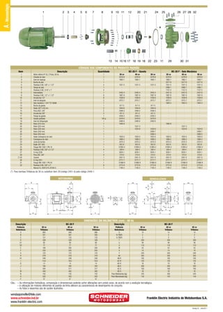 A - Monoestágio

1

2

3

4

5

6

7

8

9 10 11

12

20

21

24

13 14 15 16 17 18 19 18 22 23

25

26 27 28 32

11

29

30 31

CÓDIGOS DOS COMPONENTES DO PRODUTO PADRÃO
Item

Descrição

1
2
3
4
5
6
7
8
9
10
11
12
13
14
15
16
17
18
19
20
20
20
20
20
21
22
23
24
25
26
27
28
(*) 29
30
31
32

Quantidade

BC-20 F - Gaxeta

BC-20 F - Selo Mecânico

40 cv
2478-8
1883-1
1031-5
2445-4
1887-9
1038-8
2472-7
817-5
1944-6
2406-5
421-2
2458-2
2479-0
2480-6
1027-3
1024-8
1820-0
1889-2
2470-3
822-9
31863-2
209-4
3035-1
210-0
2451-0
2777-7
31866-8
2772-8
1195-2

30 cv
2478-8
1883-1
1031-5
2445-4
1887-9
1038-8
2472-7
817-5
1944-6
2406-5
421-2
2458-2
2479-0
2480-6
1940-9
1820-0
1889-2
2470-3
822-9
31863-2
209-4
3035-1
210-0
2451-0
2777-7
31866-8
2772-8
1195-2

1
1
1
1
4
1
4
1
8
8
2
1
1
2
2
2
1
140 g
1
1
1
1
1
1
1
1
1
1
1
4
1
4
1
1
1
8
1

Motor elétrico IP-55, 2 Polos, 60 Hz
Chaveta do rotor
Anel de respingo
Bucha do selo
Parafuso S.NC. 5/8” x 1 1/2”
Tampa do selo
Parafuso S.NC. 5/16” x 1”
Intermediário
Parafuso S.NC. 1/2” x 1 1/2”
Arruela lisa 1/2”
Anel de desgaste
Selo mecânico 1 3/4” T21 BUNA
Bucha da gaxeta
Haste 3/8” X 40 mm
Porca NCZ. 3/8”
Arruela lisa 3/8”
Flange da gaxeta
Gaxeta grafitada
Anel de refrigeração
Rotor (210 mm)
Rotor (220 mm)
Rotor (230 mm)
Rotor (240 mm)
Rotor (250 mm)
Haste contraporca do rotor
Contraporca do rotor
Junta da bomba
Bujão 3/8” GAS
Flange DIN 1092-1 PN 16
Parafuso S.NC. 5/8” x 2 1/2”
O-ring 2238
Porca NC. 5/8”
Caracol
O-ring 2241
Flange DIN 1092-1 PN 40
Parafuso S.NC. 5/8” x 2”
Mancal OL 200FC279 JP206-G

50 cv
2478-8
1883-1
1031-5
2445-4
1887-9
1038-8
2472-7
817-5
1944-6
2406-5
421-2
2458-2
2479-0
2480-6
1024-8
2469-7
2468-5
1820-0
1889-2
2470-3
822-9
31863-2
209-4
3035-1
210-0
2451-0
2777-7
31866-8
2772-8
1195-2

30 cv
2478-8
1883-1
2477-6
1031-5
2466-1
1157-5
2447-8
1887-9
1038-8
2472-7
1903-3
1940-9
1820-0
1889-2
2470-3
822-9
31863-2
209-4
3035-1
210-0
2451-0
2777-7
31866-8
2772-8
1195-2

40 cv
2478-8
1883-1
2477-6
1031-5
2466-1
1157-5
2447-8
1887-9
1038-8
2472-7
1903-3
1027-3
1024-8
1820-0
1889-2
2470-3
822-9
31863-2
209-4
3035-1
210-0
2451-0
2777-7
31866-8
2772-8
1195-2

50 cv
2478-8
1883-1
2477-6
1031-5
2466-1
1157-5
2447-8
1887-9
1038-8
2472-7
1903-3
1024-8
2469-7
2468-5
1820-0
1889-2
2470-3
822-9
31863-2
209-4
3035-1
210-0
2451-0
2777-7
31866-8
2772-8
1195-2

(*) Para bombas Trifásicas de 30 cv, substituir item 29 (código 2451-0) pelo código 2449-1.
MOTOBOMBA

MANCALIZADA

G

M

X

AA

R

L

G

AA

R

W

J

T

E

S

AC

S

AD
E

E

F

U

F

V

AB
IC

D1
B

C

D2

IC

Q

D1
O

D
H

A

H1

I

P

D2
D

N

H1

Y

DIMENSÕES EM MILÍMETROS (mm) - 60 Hz
Descrição
Potência
Referência
A
B
C
D
D1
D2
E
F
G
H
H1
I
IC
J
L
M
N
O
P

BC-20 F
30 cv
Trifásico
883
241
121
328
90
77
180
225
123
279
248
14,5
14
180
264
449
742
203
47

40 cv
Trifásico
948
267
133
328
90
77
200
225
123
318
248
18,5
14
200
317
492
742
203
47

Descrição
50 cv
Trifásico
986
305
133
328
90
77
200
225
123
318
248
18,5
14
200
317
492
742
203
47

Potência
Referência
Q
R (“BSP)
S (“BSP)
T
U
V
W
X
Y
AA
AB-R
AC-R
AD-R
AB-S
AC-S
AD-S
Peso Motobomba (kg)
Peso Mancalizada (kg)

BC-20 F
30 cv
Trifásico
14
2
3
200
48
110
53
14
240
355
165
125
18
200
160
18
245
142

40 cv
Trifásico
14
2
3
200
48
110
53
14
240
355
165
125
18
200
160
18
300
143

50 cv
Trifásico
14
2
3
200
48
110
53
14
240
355
165
125
18
200
160
18
343
144

Obs.: – As informações hidráulicas, composição e dimensionais poderão sofrer alterações sem prévio aviso, de acordo com a evolução tecnológica.
– A utilização de motores diferentes do padrão de linha alteram as caracterísicas de desempenho do conjunto.
– As fotos e desenhos são de caráter ilustrativo.

vendasjoinville@fele.com
www.schneider.ind.br
www.franklin-electric.com

Franklin Electric Indústria de Motobombas S.A.
Revisão 02 - Julho/2011

 