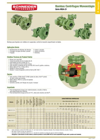 Série MSA-21

Bombas para líquidos com sólidos em suspensão, conforme tamanho especificado na tabela.

Aplicações Gerais
• Bombeamento de efluentes não fibrosos
• Drenagem de águas servidas e pluviais
• Irrigação

• Fontes e cascatas
• Cabines de pintura
• Indústrias

Detalhes Técnicos do Produto Padrão
•
•
•
•
•
•
•
•

Bocais com rosca BSP
Caracol da bomba de ferro fundido GG-20
Intermediário de ferro fundido GG-15
Rotor semiaberto de ferro fundido nodular
Selo mecânico constituído de aço inox AISI-304, buna N, grafite e cerâmica
Motor elétrico IP-55, 2 Polos, 60 Hz
Modelo R: bocais roscados
Modelo F: bocais flangeados conforme Norma DIN 1092 1

Opções
• Selo mecânico: EPDM, Viton®, EPDM carbeto de silício, Viton® carbeto
de silício, outros sob consulta
• Motor elétrico: IPW-55, à prova de explosão
• Mancalizada
• Somente a bomba, sem flanges de sucção e recalque

Importante

MSA-21 R 1 1/4

MSA-21 R 1 1/2

MSA-21 R/F 2

MSA-21 R/F 2 1/2

Obs.: –
–
–
–

4
5
7,5
10
4
5
7,5
10
12,5
7,5
10
12,5
15
7,5
10
12,5
15
20

x
x
x
x
x
x
x
x
x
x
x
x
x
x
x
x
x

x
x
x
x
x
x
x
x
x
x
x
x
x
x
x
x
x
x

Ø Sucção
(pol)
Ø Recalque
(pol)
Pressão máxima sem
vazão (m c.a.)
Altura máxima de
sucção (m c.a.)
Ø Máximo dos
sólidos (mm)
Ø Rotor
(mm)

Trifásico

Monofásico

Modelo

Potência
(cv)

• Para bombeamento de água com material abrasivo, consulte a Fábrica
para especificação dos materiais.
• Para bombeamento de água acima de 70°C, utilize selo mecânico de Viton®.

1 1/2
1 1/2
1 1/2
1 1/2
2
2
2
2
2
2 1/2
2 1/2
2 1/2
2 1/2
3
3
3
3
3

1 1/4
1 1/4
1 1/4
1 1/4
1 1/2
1 1/2
1 1/2
1 1/2
1 1/2
2
2
2
2
2 1/2
2 1/2
2 1/2
2 1/2
2 1/2

27
32
38
44
24
26
31
37
44
29
34
38
42
26
30
33
36
43

8
8
8
8
8
8
8
8
8
8
8
8
8
8
8
8
8
8

6
6
6
6
8
8
8
8
8
10
10
10
10
12
12
12
12
12

120
130
140
150
115
120
130
140
150
128
137
142
147
125
130
135
140
150

CARACTERÍSTICAS HIDRÁULICAS
Altura Manométrica Total (m c.a.)
2

*
*
*
*
50,0
55,2
63,0
71,0
79,8
83,6
94,1
102
110
112
125
137
148
171

6

*
*
*
*
47,2
52,7
61,0
69,3
78,3
80,3
91,1
99,1
107
106
120
132
143
167

8

*
*
*
*
44,3
50,0
58,9
67,6
76,7
76,8
88,0
96,4
105
99,6
115
127
138
162

10

35,1
*
*
*
41,1
47,2
56,7
65,8
75,1
73,1
84,7
93,4
102
92,6
109
121
133
158

14

16

Vazão em
*
*
*
*
52,7
57,6
64,9
72,6
81,2
86,8
97,0
104
112
118
130
142
153
175

4

12

m3/h

33,0
*
*
*
37,6
44,3
54,3
63,8
73,4
69,1
81,3
90,4
99,2
85,0
102
115
128
153

30,8
37,4
*
*
33,9
41,1
51,8
61,8
71,7
64,8
77,7
87,2
96,2
76,6
95,4
109
122
149

18

20

22

24

26

28

30

34

38

42

23,5
32,9
39,7

19,8
30,5
38,0

27,9
36,1

21,2
31,7

26,1

17,9

30,3
45,0
57,8

24,6
41,3
54,7

37,1
51,5

26,8
44,3

35,4

48,9
62,6
74,1

42,4
57,3
69,5

35,0
51,5
64,4

37,0
52,1

59,7
76,1
112

48,3
65,8
104

54,2
95,0

75,1

válida para sucção de 0 m c.a.

28,5
35,6
*
*
29,7
37,6
49,2
59,6
69,8
59,8
73,9
83,8
93,1
67,7
87,7
103
116
144

25,9
33,7
*
*
25,0
33,9
46,3
57,2
67,8
54,6
69,8
80,1
89,7
58,1
79,2
95,4
109
138

22,9
31,6
38,8
*

19,4
29,3
37,0
*

14,9
26,6
35,0
*

29,7
42,9
54,6
65,6
48,9
65,1
76,1
86,2
47,5
70,1
87,4
102
132

25,0
39,2
51,6
63,3
42,5
60,1
71,9
82,4

35,1
48,4
60,6
35,4
54,8
67,4
78,4

60,0
79,0
94,0
126

48,6
69,8
85,4
120

50,4

Dados hidráulicos conforme ISO 9906 anexo “A”, com motor de linha e frequência indicados. Para condições diferentes consulte a Fábrica.
Não utilize a bomba na faixa com asteriscos (*).
Para obter a altura manométrica total em m c.a., não deixe de considerar as perdas de carga por atrito da instalação.
Obrigatório o aterramento do motor elétrico, conforme previsto na norma NBR 5410 ou norma equivalente do país onde o produto será instalado.
Revisão 02 - Julho/2011

A - Monoestágio

Bombas Centrífugas Monoestágio

 