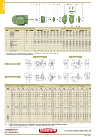 A - Monoestágio

1

2 3

4

5

6

7

8

9

10

11

12

14

15

13

16 17

13

20

18

19

CÓDIGOS DOS COMPONENTES DO PRODUTO PADRÃO
Item
1
2
3
4
(*) 5
(*) 6
(**) 7
8
9
10
11
12
13
13
14
15
16
17
18
19
20
(**)

Descrição
Motor elétrico IP-55, 2 Polos, 60 Hz
Chaveta do rotor
Anel de respingo
Bucha do selo
Parafuso SZ.NC.
Intermediário
Parafuso SZ.NC. 3/8” x 1”
Selo mecânico 1 1/4” T21 BUNA
Rotor
Parafuso S.NC. 3/8” x 3/4” FLANGEADO
O-ring 2258
Bujão de vedação 1/4” GAS
Caracol R
Caracol F
Flange DIN 1092-1 PN 16
Parafuso S.NC. 5/8” x 3”
O-ring
Porca NC. 5/8”
O-ring
Flange DIN 1092-1
Parafuso S.NC. 5/8” x 3/4”
Mancal MG 100FC149 JM108
Diâmetro do rotor (mm)

Aplic.

1
1
1
4
1
(**) 8
1
1
1
1
1
1
1
1
4
1
4
1
1
4
1

MSA-21 R 1 1/4

Quantidade

R/F
R/F
R/F
R/F
R/F
R/F
R/F
R/F
R/F
R/F
R/F
R/F
R
F
F
F
F
F
F
F
F
R/F
R/F

4 cv
184-3
401-7
1852-1
2311-5
1616-0
2311-5
177-6
3481-2
31883-8
879-5
2346-2
3526-9
1135-6
120

5 cv
184-3
401-7
1852-1
2311-5
1616-0
2311-5
177-6
3482-4
31883-8
879-5
2346-2
3526-9
1135-6
130

7,5 cv
184-3
401-7
1852-1
2311-5
1616-0
2311-5
177-6
3483-6
31883-8
879-5
2346-2
3526-9
1135-6
140

MSA-21 R 1 1/2
10 cv
184-3
401-7
1852-1
31631-3
1622-6
2311-5
177-6
3484-8
31883-8
879-5
2346-2
3526-9
1135-6
150

4 cv
184-3
401-7
1852-1
2311-5
1616-0
2311-5
177-6
3485-0
31883-8
879-5
2346-2
3527-0
1135-6
115

5 cv
184-3
401-7
1852-1
2311-5
1616-0
2311-5
177-6
3486-1
31883-8
879-5
2346-2
3527-0
1135-6
120

7,5 cv
184-3
401-7
1852-1
2311-5
1616-0
2311-5
177-6
3487-3
31883-8
879-5
2346-2
3527-0
1135-6
130

MSA-21 R/F 2

10 cv
184-3
401-7
1852-1
31631-3
1622-6
2311-5
177-6
3488-5
31883-8
879-5
2346-2
3527-0
1135-6
140

12,5 cv
184-3
401-7
1852-1
31631-3
1622-6
2311-5
177-6
3489-7
31883-8
879-5
2346-2
3527-0
1135-6
150

7,5 cv
184-3
401-7
1852-1
2311-5
1616-0
2311-5
177-6
3490-3
31883-8
879-5
2346-2
3528-2
3522-1
31863-2
209-4
2843-5
210-0
3035-1
31864-4
31871-1
1135-6
128

10 cv
184-3
401-7
1852-1
31631-3
1622-6
2311-5
177-6
3491-5
31883-8
879-5
2346-2
3528-2
3522-1
31863-2
209-4
2843-5
210-0
3035-1
31864-4
31871-1
1135-6
137

MSA-21 R/F 2 1/2

12,5 cv
184-3
401-7
1852-1
31631-3
1622-6
2311-5
177-6
3492-7
31883-8
879-5
2346-2
3528-2
3522-1
31863-2
209-4
2843-5
210-0
3035-1
31864-4
31871-1
1135-6
142

15 cv
184-3
401-7
1852-1
31631-3
1622-6
2311-5
177-6
3493-9
31883-8
879-5
2346-2
3528-2
3522-1
31863-2
209-4
2843-5
210-0
3035-1
31864-4
31871-1
1135-6
147

7,5 cv
184-3
401-7
1852-1
2311-5
1616-0
2311-5
177-6
3494-0
31883-8
879-5
2346-2
3529-4
3523-3
31864-4
209-4
3035-1
210-0
2777-7
31865-6
31871-1
1135-6
125

10 cv
184-3
401-7
1852-1
31631-3
1622-6
2311-5
177-6
3495-2
31883-8
879-5
2346-2
3529-4
3523-3
31864-4
209-4
3035-1
210-0
2777-7
31865-6
31871-1
1135-6
130

12,5 cv
184-3
401-7
1852-1
31631-3
1622-6
2311-5
177-6
3496-4
31883-8
879-5
2346-2
3529-4
3523-3
31864-4
209-4
3035-1
210-0
2777-7
31865-6
31871-1
1135-6
135

15 cv
184-3
401-7
1852-1
31631-3
1622-6
2311-5
177-6
3497-6
31883-8
879-5
2346-2
3529-4
3523-3
31864-4
209-4
3035-1
210-0
2777-7
31865-6
31871-1
1135-6
140

20 cv
184-3
401-7
1852-1
31631-3
1622-6
2311-5
177-6
3498-8
31883-8
879-5
2346-2
3529-4
3523-3
31864-4
209-4
3035-1
210-0
2777-7
31865-6
31871-1
1135-6
150

(*) Para bombas com motor 7,5 cv Monofásico, substituir item 5 (código 2311-5) pelo código 31631-3 e item 6 (código 1616-0) pelo código 1622-6.
(**) Para bombas Mancalizadas, item 6 (código 1616-0) para todos os modelos.

MOTOBOMBA

MANCALIZADA

G
K

K

R

X

AA
Z

L

K

G

AA
K

R

W
V

Z

I

C

B

E

T

E

J

BOCAIS ROSCADOS

J

S

S

U

F

L

M

F

M

I

D

Q
O P
H

A

H

G

M1
L

K

K

Z

L

Y

X

AA1

M1

R

K

D

N

Y

G

AA1
K

R

W

Z

AD

F
E

T

J

E

J

S

AC

U

F

V

S

BOCAIS FLANGEADOS

AB
I

B

C

D

Q

I

O P
H

A

Y

H

D
Y

N

DIMENSÕES EM MILÍMETROS (mm) - 60 Hz
Descrição
Potência
Referência
A
B
C
D
E
F
G
H
I
J
K
L
M
M1
N
O
P
Q
R (“BSP)
S (“BSP)
T
U
V
W
X
Y
Z
AA
AA1
AB-R
AC-R
AD-R
AB-S
AC-S
AD-S
Peso Motobomba (kg)
Peso Mancalizada (kg)

MSA-21 R 1 1/4

MSA-21 R 1 1/2

MSA-21 R/F 2

MSA-21 R/F 2 1/2

4 cv
5 cv
7,5 cv
10 cv
4 cv
5 cv
7,5 cv
10 cv
12,5 cv
7,5 cv
10 cv
12,5 cv
Trif. Mono. Trif. Mono. Trif. Mono. Trif. Mono. Trif. Mono. Trif. Mono. Trif. Mono. Trif. Mono. Trif. Mono. Trif. Mono. Trif. Mono. Trif. Mono.
452
541
490
536
507
593
546
583
459
548
497
543
514
600
553
590
590
590
519
605
558
595
595
595
125
140
140
140
140
178
140
178
125
140
140
140
140
178
140
178
178
178
140
178
140
178
178
178
56
70
63
70
70
89
89
89
56
70
63
70
70
89
89
89
89
89
70
89
89
89
89
89
173
173
173
173
173
173
173
173
180
180
180
180
180
180
180
180
180
180
185
185
185
185
185
185
116
116
116
116
116
116
116
116
121
121
121
121
121
121
121
121
121
121
130
130
130
130
130
130
141
141
141
141
141
141
141
141
141
141
141
141
141
141
141
141
141
141
141
141
141
141
141
141
61
61
61
61
61
61
61
61
67
67
67
67
67
67
67
67
67
67
71
71
71
71
71
71
140
190
160
190
190
216
216
216
140
190
160
190
190
216
216
216
216
216
190
216
216
216
216
216
10
12
12
12
12
12
12
12
10
12
12
12
12
12
12
12
12
12
12
12
12
12
12
12
90
112
100
112
112
132
132
132
90
112
100
112
112
132
132
132
132
132
112
132
132
132
132
132
118
118
118
118
118
118
118
118
118
118
118
118
118
118
118
118
118
118
118
118
118
118
118
118
157
187
167
199
192
199
192
205
157
187
167
199
192
199
192
205
218
205
192
199
192
205
218
205
301
338
311
350
331
350
358
356
307
344
317
356
337
356
364
362
364
362
342
361
369
367
369
367
393
400
393
406
419
406
365
365
365
365
365
365
365
365
372
372
372
372
372
372
372
372
372
372
377
377
377
377
377
377
62
62
62
62
62
62
62
62
62
62
62
62
62
62
62
62
62
62
62
62
62
62
62
62
33
33
33
33
33
33
33
33
33
33
33
33
33
33
33
33
33
33
33
33
33
33
33
33
11
11
11
11
11
11
11
11
11
11
11
11
11
11
11
11
11
11
11
11
11
11
11
11
1 1/4 1 1/4 1 1/4 1 1/4 1 1/4 1 1/4 1 1/4 1 1/4 1 1/2 1 1/2 1 1/2 1 1/2 1 1/2 1 1/2 1 1/2 1 1/2 1 1/2 1 1/2
2
2
2
2
2
2
1 1/2 1 1/2 1 1/2 1 1/2 1 1/2 1 1/2 1 1/2 1 1/2
2
2
2
2
2
2
2
2
2
2
2 1/2 2 1/2 2 1/2 2 1/2 2 1/2 2 1/2
100
100
100
100
100
100
100
100
100
100
100
100
100
100
100
100
100
100
100
100
100
100
100
100
28
28
28
28
28
28
28
28
28
28
28
28
28
28
28
28
28
28
28
28
28
28
28
28
60
60
60
60
60
60
60
60
60
60
60
60
60
60
60
60
60
60
60
60
60
60
60
60
32
32
32
32
32
32
32
32
32
32
32
32
32
32
32
32
32
32
32
32
32
32
32
32
8
8
8
8
8
8
8
8
8
8
8
8
8
8
8
8
8
8
8
8
8
8
8
8
136
136
136
136
136
136
136
136
136
136
136
136
136
136
136
136
136
136
136
136
136
136
136
136
106
106
106
106
106
106
106
106
110
110
110
110
110
110
110
110
110
110
115
115
115
115
115
115
257
257
257
257
257
257
257
257
267
267
267
267
267
267
267
267
267
267
277
277
277
277
277
277
315
315
315
315
315
315
165
165
165
165
165
165
125
125
125
125
125
125
18
18
18
18
18
18
185
185
185
185
185
185
145
145
145
145
145
145
18
18
18
18
18
18
40,8 57,7 49,2 62,5 58,6 74,4 82,2 89,1 42,0 58,9 50,4 63,6 59,3 76,5 83,4 90,2 88,7 99,9 61 / 74 78 / 91 84 / 100 91 / 107 90 / 106 101 / 117
24,7 24,7 24,7 24,7 25,2 25,2 25,2 25,2 25,9 25,9 25,9 25,9 25,9 25,9 26,4 26,4 26,4 26,4 27 / 40 27 / 40 27 / 43 27 / 43 28 / 43 28 / 43

15 cv
Trif. Mono.
595
615
178
178
89
83
185
185
130
130
141
141
71
71
216
216
12
12
132
132
118
118
218
205
369
367
419
406
377
377
62
62
33
33
11
11
2
2
2 1/2 2 1/2
100
100
28
28
60
60
32
32
8
8
136
136
115
115
277
277
315
315
165
165
125
125
18
18
185
185
145
145
18
18
94 / 107 110 / 123
28 / 40 28 / 40

7,5 cv
10 cv
12,5 cv
Trif. Mono. Trif. Mono. Trif. Mono.
539
625
578
615
615
615
140
178
140
178
178
178
70
89
89
89
89
89
205
205
205
205
205
205
142
142
142
142
142
142
141
141
141
141
141
141
79
79
79
79
79
79
190
216
216
216
216
216
12
12
12
12
12
12
112
132
132
132
132
132
118
118
118
118
118
118
192
199
192
205
218
205
352
371
379
377
379
377
403
410
403
416
429
416
397
397
397
397
397
397
62
62
62
62
62
62
33
33
33
33
33
33
11
11
11
11
11
11
2 1/2 2 1/2 2 1/2 2 1/2 2 1/2 2 1/2
3
3
3
3
3
3
100
100
100
100
100
100
28
28
28
28
28
28
60
60
60
60
60
60
32
32
32
32
32
32
8
8
8
8
8
8
136
136
136
136
136
136
124
124
124
124
124
124
296
296
296
296
296
296
335
335
335
335
335
335
185
185
185
185
185
185
145
145
145
145
145
145
18
18
18
18
18
18
200
200
200
200
200
200
160
160
160
160
160
160
18
18
18
18
18
18
63 / 77 80 / 94 87 / 101 94 / 108 92 / 106 103 / 117
30 / 44 30 / 44 30 / 44 30 / 44 30 / 44 30 / 44

15 cv
Trif. Mono.
615
635
178
178
89
82,7
205
205
142
142
141
141
79
79
216
216
12
12
132
132
118
118
218
205
379
377
429
416
397
397
62
62
33
33
11
11
2 1/2 2 1/2
3
3
100
100
28
28
60
60
32
32
8
8
136
136
124
124
296
296
335
335
185
185
145
145
18
18
200
200
160
160
18
18
96 / 110 113 / 127
30 / 44 30 / 44

20 cv
Trif.
710
210
108
205
142
141
79
254
15
160
118
264
424
475
397
62
33
11
2 1/2
3
100
28
60
32
8
136
124
296
335
185
145
18
200
160
18
130 / 144
30 / 44

Obs.: – As informações hidráulicas, composição e dimensionais poderão sofrer alterações sem prévio aviso, de acordo com a evolução tecnológica.
– A utilização de motores diferentes do padrão de linha alteram as caracterísicas de desempenho do conjunto.
– As fotos e desenhos são de caráter ilustrativo.

vendasjoinville@fele.com
www.schneider.ind.br
www.franklin-electric.com

Franklin Electric Indústria de Motobombas S.A.
Revisão 02 - Julho/2011

 