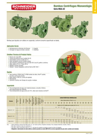 Série MSA-22

Bombas para líquidos com sólidos em suspensão, conforme tamanho especificado na tabela.

Aplicações Gerais
• Bombeamento de efluentes não fibrosos
• Drenagem de águas servidas e pluviais

• Irrigação
• Indústrias

Detalhes Técnicos do Produto Padrão
•
•
•
•
•
•
•
•

Bocais com rosca BSP
Caracol da bomba de ferro fundido GG-20
Intermediário de ferro fundido GG-15
Rotor semiaberto de ferro fundido nodular
Selo mecânico constituído de aço inox AISI-304, buna N, grafite e cerâmica
Motor elétrico IP-55, 2 Polos, 60 Hz
Modelo R: bocais roscados
Modelo F: bocais flangeados conforme Norma DIN 1092 1

Opções
• Selo mecânico: EPDM, Viton®, EPDM carbeto de silício, Viton® carbeto
de silício, outros sob consulta
• Motor elétrico: IPW-55, à prova de explosão
• Mancalizada
• Somente a bomba, sem flanges de sucção e recalque

Importante

MSA-22 R/F 2

Obs.: –
–
–
–

x
x

x

Ø Sucção
(pol)
Ø Recalque
(pol)
Pressão máxima sem
vazão (m c.a.)
Altura máxima de
sucção (m c.a.)
Ø Máximo dos
sólidos (mm)
Ø Rotor
(mm)

MSA-22 R 1 1/2

x
x
x
x
x

Trifásico

MSA-22 R 1 1/4

5
7,5
10
12,5
15
20
12,5
15
20
25
30
15
20
25
30

Monofásico

Modelo

Potência
(cv)

• Para bombeamento de água com material abrasivo, consulte a Fábrica
para especificação dos materiais.
• Para bombeamento de água acima de 70°C, utilize selo mecânico de Viton®.

x
x
x
x
x
x
x
x
x
x
x
x
x
x
x

1 1/2
1 1/2
1 1/2
1 1/2
1 1/2
1 1/2
2
2
2
2
2
2 1/2
2 1/2
2 1/2
2 1/2

1 1/4
1 1/4
1 1/4
1 1/4
1 1/4
1 1/4
1 1/2
1 1/2
1 1/2
1 1/2
1 1/2
2
2
2
2

37
44
50
56
65
80
49
56
63
70
77
41
47
53
60

8
8
8
8
8
8
8
8
8
8
8
8
8
8
8

6
6
6
6
6
6
6
6
6
6
6
8
8
8
8

140
150
160
170
180
195
160
170
180
190
200
160
170
180
190

CARACTERÍSTICAS HIDRÁULICAS
Altura Manométrica Total (m c.a.)
12

14

16

18

20

*
*
*
*
*
*
*
*
*
*
*
97,9
*
*
*

*
*
*
*
*
*
*
*
*
*
*
95,0
*
*
*

*
*
*
*
*
*
*
*
*
*
*
91,9
103

*
*
*
*
*
*
*
*
*
*
*
88,7
100
*
*

34,9
*
*
*
*
*
*
*
*
*
*
85,3
97,4
109
*

22

26

30

34

38

42

46

50

54

58

62

66

70

Vazão em m3/h válida para sucção de 0 m c.a.
32,6
*
*
*
*
*
*
*
*
*
*
81,8
94,5
106
*

27,3
*
*
*
*
*
61,3
*
*
*
*
74,2
88,1
101
113

20,9
32,3
*
*
*
*
55,6
66,1
*
*
*
65,3
80,9
94,4
108

26,9
35,5
*
*
*
49,2
60,4
70,3
*
*
55,0
72,5
87,3
102

20,4
30,8
38,5
*
*
41,9
54,2
64,7
*
*
43,0
63,2
79,4
95,8

25,1
34,4
*
*
33,3
47,3
58,6
71,6
*
52,4
70,7
88,5

18,2
29,4
37,5
*

23,5
33,1
*

27,9
38,8

21,6
34,5

29,5

23,5

16,0

39,4
51,9
65,6
*

29,9
44,5
59,2
70,0

36,1
52,1
63,7

26,0
44,0
56,7

34,5
49,0

40,4

30,5

60,9
80,2

49,1
70,9

60,3

Dados hidráulicos conforme ISO 9906 anexo “A”, com motor de linha e frequência indicados. Para condições diferentes consulte a Fábrica.
Não utilize a bomba na faixa com asteriscos (*).
Para obter a altura manométrica total em m c.a., não deixe de considerar as perdas de carga por atrito da instalação.
Obrigatório o aterramento do motor elétrico, conforme previsto na norma NBR 5410 ou norma equivalente do país onde o produto será instalado.

Revisão 02 - Julho/2011

A - Monoestágio

Bombas Centrífugas Monoestágio

 