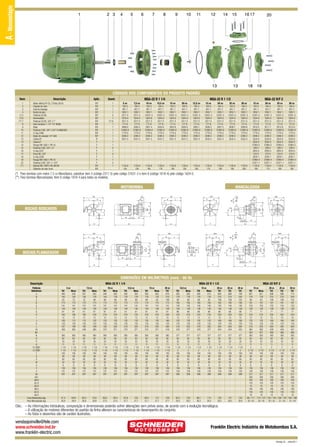 A - Monoestágio

1

2 3

4

5

6

7

8

9

10

11

12

14

15

16 17

13

18

13

20

19

CÓDIGOS DOS COMPONENTES DO PRODUTO PADRÃO
Item
1
2
3
4
(*) 5
(*) 6
(**) 7
8
9
10
11
12
13
13
14
15
16
17
18
19
20
(**)

Descrição

Aplic.

1
1
1
1
4
1
(**) 8
1
1
1
1
1
1
1
1
4
1
4
1
1
4
1

MSA-22 R 1 1/4

Quant.

R/F
R/F
R/F
R/F
R/F
R/F
R/F
R/F
R/F
R/F
R/F
R/F
R
F
F
F
F
F
F
F
F
R/F
R/F

Motor elétrico IP-55, 2 Polos, 60 Hz
Chaveta do rotor
Anel de respingo
Bucha do selo
Parafuso SZ.NC.
Intermediário
Parafuso SZ.NC. 3/8” x 1”
Selo mecânico 1 1/4” T21 BUNA
Rotor
Parafuso S.NC. 3/8” x 3/4” FLANGEADO
O-ring 2266
Bujão de vedação 1/4” GAS
Caracol R
Caracol F
Flange DIN 1092-1 PN 16
Parafuso S.NC. 5/8” x 3”
O-ring 2237
Porca NC. 5/8”
O-ring 2238
Flange DIN 1092-1 PN 16
Parafuso S.NC. 5/8” x 1 3/4”
Mancal MG 100FC149 JM108
Diâmetro do rotor (mm)

5 cv
184-3
401-7
1852-1
2311-5
1618-4
2311-5
177-6
3499-0
31883-8
1770-0
2346-2
3531-2
1135-6
140

7,5 cv
184-3
401-7
1852-1
2311-5
1618-4
2311-5
177-6
3500-2
31883-8
1770-0
2346-2
3531-2
1135-6
150

10 cv
184-3
401-7
1852-1
31631-3
1624-0
2311-5
177-6
3501-4
31883-8
1770-0
2346-2
3531-2
1135-6
160

MSA-22 R 1 1/2

12,5 cv
184-3
401-7
1852-1
31631-3
1624-0
2311-5
177-6
3502-6
31883-8
1770-0
2346-2
3531-2
1135-6
170

15 cv
184-3
401-7
1852-1
31631-3
1624-0
2311-5
177-6
3503-8
31883-8
1770-0
2346-2
3531-2
1135-6
180

20 cv
184-3
401-7
1852-1
31631-3
1624-0
2311-5
177-6
3504-0
31883-8
1770-0
2346-2
3531-2
1135-6
195

12,5 cv
184-3
401-7
1852-1
31631-3
1624-0
2311-5
177-6
3505-1
31883-8
1770-0
2346-2
3532-4
1135-6
160

15 cv
184-3
401-7
1852-1
31631-3
1624-0
2311-5
177-6
3506-3
31883-8
1770-0
2346-2
3532-4
1135-6
170

20 cv
184-3
401-7
1852-1
31631-3
1624-0
2311-5
177-6
3507-5
31883-8
1770-0
2346-2
3532-4
1135-6
180

MSA-22 R/F 2

25 cv
184-3
401-7
1852-1
31631-3
1624-0
2311-5
177-6
3508-7
31883-8
1770-0
2346-2
3532-4
1135-6
190

30 cv
184-3
401-7
1852-1
31631-3
1624-0
2311-5
177-6
3509-9
31883-8
1770-0
2346-2
3532-4
1135-6
200

15 cv
184-3
401-7
1852-1
31631-3
1624-0
2311-5
177-6
3510-5
31883-8
1770-0
2346-2
3533-6
3524-5
31863-2
209-4
2843-5
210-0
3035-1
31864-4
31871-1
1135-6
160

20 cv
184-3
401-7
1852-1
31631-3
1624-0
2311-5
177-6
3511-7
31883-8
1770-0
2346-2
3533-6
3524-5
31863-2
209-4
2843-5
210-0
3035-1
31864-4
31871-1
1135-6
170

25 cv
184-3
401-7
1852-1
31631-3
1624-0
2311-5
177-6
3512-9
31883-8
1770-0
2346-2
3533-6
3524-5
31863-2
209-4
2843-5
210-0
3035-1
31864-4
31871-1
1135-6
180

30 cv
184-3
401-7
1852-1
31631-3
1624-0
2311-5
177-6
3513-0
31883-8
1770-0
2346-2
3533-6
3524-5
31863-2
209-4
2843-5
210-0
3035-1
31864-4
31871-1
1135-6
190

(*) Para bombas com motor 7,5 cv Monofásico, substituir item 5 (código 2311-5) pelo código 31631-3 e item 6 (código 1618-4) pelo código 1624-0.
(**) Para bombas Mancalizadas, item 6 código 1618-4 para todos os modelos.

MOTOBOMBA

MANCALIZADA

G
K

X

AA

M
K

R

Z

L

K

AA
K

V

F

Z

I

B

C

D

E

T

J

E

J

S

S

U

BOCAIS ROSCADOS

G
R

W

F

M
L

Q

I

O P
H

A

M1

G

L

Y

H

K

Z

L

Y

X

AA1

M1

R

K

D

N

K

G

AA1

R

W

K

Z

AD

F
E

J

T

S

AC

U

F

V

S
E

J

BOCAIS FLANGEADOS

AB
B

I

C

I

D

Q
O P

H

Y

H

A

D
Y

N

DIMENSÕES EM MILÍMETROS (mm) - 60 Hz
Descrição
Potência
Referência
A
B
C
D
E
F
G
H
I
J
K
L
M
M1
N
O
P
Q
R (“BSP)
S (“BSP)
T
U
V
W
X
Y
Z
AA
AA1
AB-R
AC-R
AD-R
AB-S
AC-S
AD-S
Peso Motobomba (kg)
Peso Mancalizada (kg)

MSA-22 R 1 1/4
5 cv
Trif.
490
140
63
173
141
148
61
160
12
100
133
167
326
365
62
33
11
1 1/4
1 1/2
100
28
60
32
8
136
131
297
51,4
26,9

Mono.
536
140
70
173
141
148
61
190
12
112
133
199
365
365
62
33
11
1 1/4
1 1/2
100
28
60
32
8
136
131
297
64,6
26,9

Trif.
507
140
70
173
141
148
61
190
12
112
133
192
346
365
62
33
11
1 1/4
1 1/2
100
28
60
32
8
136
131
297
60,3
26,9

7,5 cv
Mono.
593
178
89
173
141
148
61
216
12
132
133
199
365
365
62
33
11
1 1/4
1 1/2
100
28
60
32
8
136
131
297
79,2
26,9

10 cv
Trif.
546
140
89
173
141
148
61
216
12
132
133
192
373
365
62
33
11
1 1/4
1 1/2
100
28
60
32
8
136
131
297
85,6
27,0

Mono.
583
178
89
173
141
148
61
216
12
132
133
205
371
365
62
33
11
1 1/4
1 1/2
100
28
60
32
8
136
131
297
92,4
27,0

12,5 cv
Trif.
Mono.
583
583
178
178
89
89
173
173
141
141
148
148
61
61
216
216
12
12
132
132
133
133
218
205
373
371
365
365
62
62
33
33
11
11
1 1/4
1 1/4
1 1/2
1 1/2
100
100
28
28
60
60
32
32
8
8
136
136
131
131
297
297
91,6
103
27,7
27,7

MSA-22 R 1 1/2
15 cv
Trif.
583
178
89
173
141
148
61
216
12
132
133
218
373
365
62
33
11
1 1/4
1 1/2
100
28
60
32
8
136
131
297
95,4
27,7

Mono.
603
178
83
173
141
148
61
216
12
132
133
205
371
365
62
33
11
1 1/4
1 1/2
100
28
60
32
8
136
131
297
112
27,7

20 cv
Trif.
678
210
108
173
141
148
61
254
15
160
133
264
418
365
62
33
11
1 1/4
1 1/2
100
28
60
32
8
136
131
297
129
27,7

12,5 cv
Trif.
Mono.
595
595
178
178
89
89
185
185
145
145
148
148
66
66
216
216
12
12
132
132
133
133
218
205
379
377
377
377
62
62
33
33
11
11
1 1/2
1 1/2
2
2
100
100
28
28
60
60
32
32
8
8
136
136
134
134
306
306
92,3
103
28,3
28,3

15 cv
Trif.
595
178
89
185
145
148
66
216
12
132
133
218
379
377
62
33
11
1 1/2
2
100
28
60
32
8
136
134
306
96,1
28,3

Mono.
615
178
83
185
145
148
66
216
12
132
133
205
377
377
62
33
11
1 1/2
2
100
28
60
32
8
136
134
306
112
28,3

20 cv
Trif.
690
210
108
185
145
148
66
254
15
160
133
264
424
377
62
33
11
1 1/2
2
100
28
60
32
8
136
134
306
130
28,3

MSA-22 R/F 2
25 cv
Trif.
690
210
108
185
145
148
66
254
15
160
133
264
424
377
62
33
11
1 1/2
2
100
28
60
32
8
136
134
306
137
29,0

30 cv
Trif.
709
254
102
185
145
148
66
254
15
160
133
264
422
377
62
33
11
1 1/2
2
100
28
60
32
8
136
134
306
153
29,0

15 cv
20 cv
25 cv
30 cv
Trif.
Mono.
Trif.
Trif.
Trif.
601
621
696
696
715
178
178
210
210
254
89
83
108
108
102
191
191
191
191
191
153
153
153
153
153
148
148
148
148
148
71
71
71
71
71
216
216
254
254
254
12
12
15
15
15
132
132
160
160
160
133
133
133
133
133
218
205
264
264
264
384
382
429
429
427
434
421
480
480
480
383
383
383
383
383
62
62
62
62
62
33
33
33
33
33
11
11
11
11
11
2
2
2
2
2
2 1/2
2 1/2
2 1/2
2 1/2
2 1/2
100
100
100
100
100
28
28
28
28
28
60
60
60
60
60
32
32
32
32
32
8
8
8
8
8
136
136
136
136
136
140
140
140
140
140
317
317
317
317
317
356
356
356
356
356
165
165
165
165
165
125
125
125
125
125
18
18
18
18
18
185
185
185
185
185
145
145
145
145
145
18
18
18
18
18
98 / 111 114 / 127 132 / 145 139 / 152 155 / 168
30 / 43
30 / 43
30 / 43
31 / 44
31 / 44

Obs.: – As informações hidráulicas, composição e dimensionais poderão sofrer alterações sem prévio aviso, de acordo com a evolução tecnológica.
– A utilização de motores diferentes do padrão de linha alteram as caracterísicas de desempenho do conjunto.
– As fotos e desenhos são de caráter ilustrativo.

vendasjoinville@fele.com
www.schneider.ind.br
www.franklin-electric.com

Franklin Electric Indústria de Motobombas S.A.
Revisão 02 - Julho/2011

 
