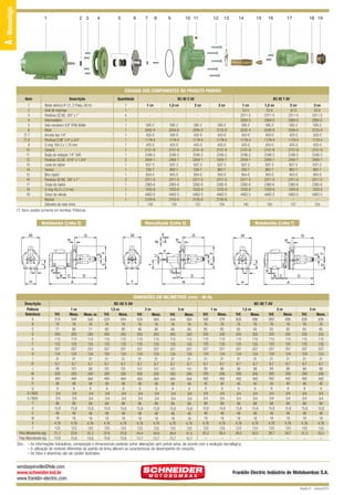 A - Monoestágio

BC-92 AV QUARK

12/9/10 2:58 PM

1

2 3

Page 2

4

5

6

7

8

9

10 11

12

13

14

15

16

17

18 19

CÓDIGOS DOS COMPONENTES DO PRODUTO PADRÃO
Quantidade

BC-92 S AV
1 cv
595-2
2042-4
420-0
1179-4
425-0
2151-9
2346-2
2404-1
637-3
530-7
854-0
2311-5
2365-6
1033-9
4463-5
2155-6
140

1
1
4
1
1
1
1
1
1
1
1
5
1
1
1
2
1
1
1
1

Motor elétrico IP-21, 2 Polos, 60 Hz
Anel de respingo
Parafuso SZ.NC. 3/8” x 1”
Intermediário
Selo mecânico 5/8” IP06 BUNA
Rotor
Arruela lisa 1/4”
Parafuso S.NF. 1/4” x 3/4”
O-ring 164,3 x 1,78 mm
Caracol
Bujão de vedação 1/4” GAS
Parafuso SZ.NC. 5/16” x 1 3/4”
Junta do injetor
Venturi
Bico injetor
Parafuso SZ.NC. 3/8” x 1”
Corpo do injetor
O-ring 43,3 x 2,3 mm
Corpo da válvula
Mancal
Diâmetro do rotor (mm)
(*) Itens usados somente em bombas Trifásicas.

1 cv
53-0
2311-5
2904-0
595-2
2042-4
420-0
1179-4
425-0
2151-9
2346-2
2404-1
637-3
530-7
854-0
2311-5
2365-6
1033-9
4463-5
–
140

Mancalizada (Linha S)
X

M

G
R

G

S
F

T

D

I
D

P
Y

A

G
R

U

S
F
E

H

C

3 cv
53-0
2311-5
2904-0
595-2
3123-9
420-0
1179-4
425-0
2151-9
2346-2
2404-1
637-3
863-1
943-0
2311-5
2365-6
1033-9
4463-5
–
154

M

Q
B

2 cv
53-0
2311-5
2904-0
595-2
2045-0
420-0
1179-4
425-0
2151-9
2346-2
2404-1
637-3
863-1
943-0
2311-5
2365-6
1033-9
4463-5
–
157

Motobomba (Linha T)

V

IF

1,5 cv
53-0
2311-5
2904-0
595-2
2043-6
420-0
1179-4
425-0
2151-9
2346-2
2404-1
637-3
863-1
943-0
2311-5
2365-6
1033-9
4463-5
–
150

R

W

J
I

3 cv
595-2
3123-9
420-0
1179-4
425-0
2151-9
2346-2
2404-1
637-3
863-1
943-0
2311-5
2365-6
1033-9
4463-5
2155-6
154

S
F

M

BC-92 T AV

2 cv
595-2
2045-0
420-0
1179-4
425-0
2151-9
2346-2
2404-1
637-3
530-7
854-0
2311-5
2365-6
1033-9
4463-5
2155-6
157

J

Motobomba (Linha S)

1,5 cv
595-2
2043-6
420-0
1179-4
425-0
2151-9
2346-2
2404-1
637-3
863-1
943-0
2311-5
2365-6
1033-9
4463-5
2155-6
150

E

Descrição

1
2
3
4
5
6
(*) 7
(*) 8
9
10
11
12
13
14
15
16
17
18
19

E

Item

IF
B C

N

H

D
A

DIMENSÕES EM MILÍMETROS (mm) - 60 Hz
Descrição
Potência
Referência
A
B
C
D
E
F
G
H
I
IF
J
M
N
P
Q
R (“BSP)
S (“BSP)
T
U
V
W
X
Y
Peso Motobomba (kg)
Peso Mancalizada (kg)

Trif.
510
76
71
283
115
125
257
124
31
8,7
89
200
484
48
9
3/4
3/4
89
15,8
48
18
4,76
123
21,7
15,6

1 cv
Mono.
544
76
80
283
115
125
257
124
31
8,7
101
200
484
48
9
3/4
3/4
89
15,8
48
18
4,76
123
23,6
15,6

Mono. sc
540
76
71
283
115
125
257
124
31
8,7
89
200
484
48
9
3/4
3/4
89
15,8
48
18
4,76
123
22,2
15,6

BC-92 S AV
1,5 cv
Trif.
Mono.
524
544
76
76
80
80
283
283
115
115
125
125
257
257
124
124
31
31
8,7
8,7
101
101
200
200
484
484
48
48
9
9
3/4
3/4
3/4
3/4
89
89
15,8
15,8
48
48
18
18
4,76
4,76
123
123
22,6
25,9
15,6
15,6

2 cv
Trif.
534
76
80
283
115
125
257
124
31
8,7
101
200
484
48
9
3/4
3/4
89
15,8
48
18
4,76
123
24,4
15,7

3 cv
Mono.
564
76
80
283
115
125
257
124
31
8,7
101
200
484
48
9
3/4
3/4
89
15,8
48
18
4,76
123
28,8
15,7

Trif.
544
76
80
283
115
125
257
124
31
8,7
101
200
484
48
9
3/4
3/4
89
15,8
48
18
4,76
123
26,6
15,7

1 cv
Mono.
584
76
80
283
115
125
257
124
31
8,7
101
200
484
48
9
3/4
3/4
89
15,8
48
18
4,76
123
31,5
15,7

Trif.
568
76
65
335
115
125
257
124
31
8,7
89
200
492
40
9
3/4
3/4
89
15,8
48
18
4,76
123
25,2
–

Mono.
576
76
65
335
115
125
257
124
31
8,7
89
200
492
40
9
3/4
3/4
89
15,8
48
18
4,76
123
28,4
–

BC-92 T AV
1,5 cv
2 cv
Mono.
Trif.
Mono.
Trif.
600
606
600
596
76
76
76
76
65
65
65
65
335
335
335
335
115
115
115
115
125
125
125
125
257
257
257
257
124
124
124
124
31
31
31
31
8,7
8,7
8,7
8,7
89
89
89
89
200
200
200
200
492
492
492
492
40
40
40
40
9
9
9
9
3/4
3/4
3/4
3/4
3/4
3/4
3/4
3/4
89
89
89
89
15,8
15,8
15,8
15,8
48
48
48
48
18
18
18
18
4,76
4,76
4,76
4,76
123
123
123
123
28,7
34,7
26,0
32,0
–
–
–
–

3 cv
Trif.
630
76
65
335
115
125
257
124
31
8,7
89
200
492
40
9
3/4
3/4
89
15,8
48
18
4,76
123
31,3
–

Mono.
626
76
65
335
115
125
257
124
31
8,7
89
200
492
40
9
3/4
3/4
89
15,8
48
18
4,76
123
35,5
–

Obs.: – As informações hidráulicas, composição e dimensionais poderão sofrer alterações sem prévio aviso, de acordo com a evolução tecnológica.
– A utilização de motores diferentes do padrão de linha alteram as caracterísicas de desempenho do conjunto.
– As fotos e desenhos são de caráter ilustrativo.

vendasjoinville@fele.com
www.schneider.ind.br
www.franklin-electric.com

Franklin Electric Indústria de Motobombas S.A.
Revisão 01 - Outubro/2010

 