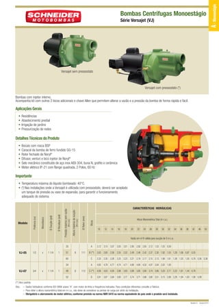12/10/10 9:17 AM

Page 1

Bombas Centrífugas Monoestágio
Série Versajet (VJ)

Versajet sem pressostato

Versajet com pressostato (*)
Bombas com injetor interno.
Acompanha kit com outros 2 bicos adicionais e chave Allen que permitem alterar a vazão e a pressão da bomba de forma rápida e fácil.

Aplicações Gerais
•
•
•
•

Residências
Abastecimento predial
Irrigação de jardins
Pressurização de redes

Detalhes Técnicos do Produto
•
•
•
•
•
•

Bocais com rosca BSP
Caracol da bomba de ferro fundido GG-15
Rotor fechado de Noryl®
Difusor, venturi e bico injetor de Noryl®
Selo mecânico constituído de aço inox AISI-304, buna N, grafite e cerâmica
Motor elétrico IP-21 com flange quadrada, 2 Polos, 60 Hz

Importante

Altura Manométrica Total (m c.a.)

Bicos

Ø Rotor (mm)

CARACTERÍSTICAS HIDRÁULICAS
Altura máxima de sucção
(m c.a.)

Pressão máxima sem vazão
(m c.a.)

Ø Recalque (pol)

Ø Sucção (pol)

Monofásico

Modelo

Potência (cv)

• Temperatura máxima do líquido bombeado: 40°C.
• (*) Nas instalações onde a Versajet é utilizada com pressostato, deverá ser acoplado
um tanque de pressão ou vaso de expansão, para garantir o funcionamento
adequado do sistema.

10

12

14

16

18

20

22

24

26

28

30

32

34

36

38

42

46

50

Vazão em m3/h válida para sucção de 0 m c.a.
35

VJ-05

1/2

x

1 1/4

1

51

A
8

111

B (**)

3,12 3,10 3,07 3,05 3,01 2,95 2,82 2,65 2,12 1,53 1,03 0,59
2,63 2,60 2,58 2,55 2,52 2,49 2,46 2,42 2,37 2,30 1,92 1,55 1,28 1,06 0,87 0,55

60

3/4

x

1 1/4

1

2,33 2,30 2,28 2,25 2,23 2,21 2,19 2,17 2,15 2,13 1,98 1,61 1,38 1,20 1,05 0,78 0,56 0,36

34

VJ-07

C
A

4,83 4,78 4,77 4,74 4,71 4,66 4,60 4,52 4,07 3,04 2,02 1,00

48
52

8

113

C (**)
D

4,06 4,03 4,00 3,96 3,93 3,89 3,85 3,80 3,74 3,66 3,20 2,71 2,22 1,81 1,44 0,79
3,91 3,87 3,84 3,80 3,77 3,74 3,71 3,66 3,60 3,51 3,15 2,68 2,29 1,94 1,63 1,08 0,59

(**) Bico padrão.
Obs.: – Dados hidráulicos conforme ISO 9906 anexo “A”, com motor de linha e frequência indicados. Para condições diferentes consulte a Fábrica.
– Para obter a altura manométrica total em m c.a., não deixe de considerar as perdas de carga por atrito da instalação.
– Obrigatório o aterramento do motor elétrico, conforme previsto na norma NBR 5410 ou norma equivalente do país onde o produto será instalado.

Revisão 01 - Outubro/2010

A - Monoestágio

VERSAJET QUARK

 