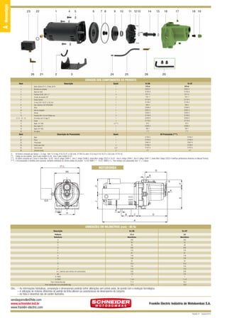 A - Monoestágio

VERSAJET QUARK

12/10/10 9:17 AM

23

22

26

Page 2

1

21

4

2

5

6

7 8

3

9

24

10

11 1213

25

14

15

26

16

17

18 19

20

CÓDIGOS DOS COMPONENTES DO PRODUTO
Item
1
2
3
4
5
6
7
8
9
10
11
12
(*) 13 - 14 - 15
16
17
18
19
20

Descrição

Item
21
22
23
24
25
26

(*)
(**)
(***)
(****)

Quant.

Descrição do Pressostato

VJ-05

1
1
1
4
4
1
1
1
1
1
1
3
1
1
3 (****)
1
1
1

Motor elétrico IP-21, 2 Polos, 60 Hz
Borracha de proteção
Base do motor
Parafuso SZ.NC. 3/8” x 1”
Arruela de pressão 3/8”
Tampa traseira
O-ring 2163 152,07 x 2,62 mm
Selo mecânico 5/8” IP06 BUNA
Rotor
Anel de desgaste
Difusor
Parafuso M4 x 20 mm Phillips inox
Kit venturi com O-rings (*)
Corpo
Bujão 1/4” GAS
Bico injetor (**)
Bujão 3/4” GAS
Kit injjetor

1/2 cv
23522-2
31763-9
2311-5
1421-7
31718-4
31749-4
595-2
23498-9
23501-5
23500-3
31746-9
23492-8
31716-0
63-2
23495-3
393-1
(***)

VJ-07
3/4 cv
23522-2
31763-9
2311-5
1421-7
31718-4
31749-4
595-2
23499-0
23501-5
23500-3
31746-9
23493-0
31716-0
63-2
23496-5
393-1
(***)

Quant.

Kit Pressostato (****)
31765-2
31764-0
23467-9
31766-4
31767-6
9-7

1
1
1
2
0,27
2

Niple
Porca
Pressostato
Inserto para tubo
Tubo de nylon
Cotovelo macho

31765-2
31764-0
23467-9
31766-4
31767-6
9-7

Kit Venturi composto por Venturi + O-rings. Item 13 O-ring 2119 23,47 x 2,62 (cód. 31748-2) e item 15 O-ring 2116 18,72 x 2,62 (cód. 31747-0).
Código do bico padrão: bico B para modelo VJ-05, bico C para modelo VJ-07.
Kit injetor composto por 2 bicos e chave Allen. VJ-05 - bico A: código 23494-1, bico C: código 23496-5, chave Allen: código 23523-4. VJ-07 - bico A: código 23494-1, bico D: código 23497-7, chave Allen: código 23523-4 (verificar performance hidráulica no Manual Técnico).
O kit pressostato é vendido como opcional, mediante solicitacão do cliente (código do produto - VJ-05: 6988-7-1 - VJ-07: 6990-5-1). Para versões com pressostato item 17 = 2 peças.

(•) L

MOTOBOMBA
G

AA
R

J1

F

S

J

E

K

I

IF
H

B

C

D

A

DIMENSÕES EM MILÍMETROS (mm) - 60 Hz
Descrição
Potência
Referência
A
B
C
D
E
F
G
H
I
IF
J
J1
(•) L (Apenas para bomba com pressostato)
AA
R (“BSP)
S (“BSP)
Peso motobomba (kg)
Peso motobomba com pressostato (kg)

VJ-05

VJ-07

1/2 cv
Monofásico
484
52
49
202
152
51
149
124
22
10,5
104
110
226
175
1
1 1/4
17,4
17,8

3/4
Monofásico
484
52
49
202
152
51
149
124
22
10,5
104
110
226
175
1
1 1/4
18,3
18,8

Obs.: – As informações hidráulicas, composição e dimensionais poderão sofrer alterações sem prévio aviso, de acordo com a evolução tecnológica.
– A utilização de motores diferentes do padrão de linha alteram as caracterísicas de desempenho do conjunto.
– As fotos e desenhos são de caráter ilustrativo.

vendasjoinville@fele.com
www.schneider.ind.br
www.franklin-electric.com

Franklin Electric Indústria de Motobombas S.A.
Revisão 01 - Outubro/2010

 