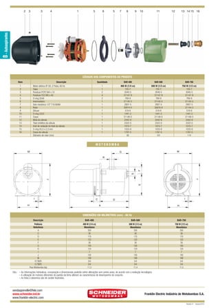 BAR QUARK

12/9/10 2:46 PM

3

3

4

1

5

6

5

7

8

9

10

11

12

13 14 15 16

B - Autoaspirantes

2

Page 2

CÓDIGOS DOS COMPONENTES DO PRODUTO
Item

Descrição

1
2
3
4
5
6
7
8
9
10
11
12
13
14
15
16

Quantidade

BAR-400

BAR-500

BAR-750

1
1
2
4
2
1
1
1
1
1
1
1
1
1
1
1

400 W (1/4 cv)
155-7
3040-5
31147-9
769-9
31145-5
2907-5
30914-0
519-8
1441-2
31148-0
2442-9
2322-0
1015-7
1033-9
1787-5
95

500 W (1/3 cv)
155-7
3040-5
31147-9
769-9
31145-5
2907-5
30676-9
519-8
1441-2
31148-0
2442-9
2322-0
1015-7
1033-9
1787-5
101

750 W (1/2 cv)
155-7
3040-5
31147-9
769-9
31145-5
2907-5
31144-3
519-8
1441-2
31148-0
2442-9
2322-0
1015-7
1033-9
1787-5
114

Motor elétrico IP-00, 2 Polos, 60 Hz
Capa
Parafuso PCPZ M4 x 10
Parafuso TCC M5 x 40
O-ring 2049
Intermediário
Selo mecânico 1/2" T16 BUNA
Rotor
Difusor
O-ring 2223
Corpo
Mola da válvula
Tripé sintético da válvula
Anel de vedação do tripé da válvula
O-ring 43,3 x 2,3 mm
Corpo da válvula
Diâmetro do rotor (mm)

MOTOBOMBA
M

M

G

E

J

J

S

F

R

I

C

H

I

D
A

H

DIMENSÕES EM MILÍMETROS (mm) - 60 Hz
Descrição

BAR-400

BAR-500

BAR-750

Potência
Referência
A
C
D
E
F
G
H
I
J
M
R (”BSP)
S (”BSP)
Peso Motobomba (kg)

400 W (1/4 cv)
Monofásico
350
38
170
122
39
100
124
7
193
168
3/4
3/4
11,3

500 W (1/3 cv)
Monofásico
350
38
170
122
39
100
124
7
193
168
3/4
3/4
11,4

750 W (1/2 cv)
Monofásico
350
38
170
122
39
100
124
7
193
168
3/4
3/4
11,5

Obs.: – As informações hidráulicas, composição e dimensionais poderão sofrer alterações sem prévio aviso, de acordo com a evolução tecnológica.
– A utilização de motores diferentes do padrão de linha alteram as caracterísicas de desempenho do conjunto.
– As fotos e desenhos são de caráter ilustrativo.

vendasjoinville@fele.com
www.schneider.ind.br
www.franklin-electric.com

Franklin Electric Indústria de Motobombas S.A.
Revisão 01 - Outubro/2010

 