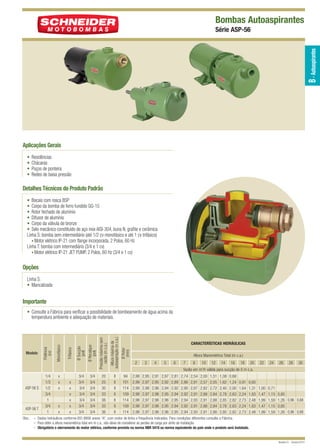 ASP-56 QUARK

12/15/10 8:03 AM

Page 1

Bombas Autoaspirantes

B - Autoaspirantes

Série ASP-56

Aplicações Gerais
•
•
•
•

Residências
Chácaras
Poços de ponteira
Redes de baixa pressão

Detalhes Técnicos do Produto Padrão
• Bocais com rosca BSP
• Corpo da bomba de ferro fundido GG-15
• Rotor fechado de alumínio
• Difusor de alumínio
• Corpo da válvula de bronze
• Selo mecânico constituído de aço inox AISI-304, buna N, grafite e cerâmica
Linha S: bomba sem intermediário (até 1/2 cv monofásico e até 1 cv trifásico)
• Motor elétrico IP-21 com flange incorporada, 2 Polos, 60 Hz
Linha T: bomba com intermediário (3/4 e 1 cv)
• Motor elétrico IP-21 JET PUMP, 2 Polos, 60 Hz (3/4 e 1 cv)

Opções
Linha S:
• Mancalizada

Importante

Ø Recalque
(pol)

Trifásico

Ø Sucção
(pol)
3/4
3/4
3/4
3/4
3/4
3/4
3/4

3/4
3/4
3/4
3/4
3/4
3/4
3/4

Ø Rotor
(mm)

x
x

x
x
x
x
x
x

Altura máxima de
autoaspiração (m c.a.)

ASP-56 T

x
x
x

Pressão máxima sem
vazão (m c.a.)

ASP-56 S

1/4
1/3
1/2
3/4
1
3/4
1

Monofásico

Modelo

Potência
(cv)

• Consulte a Fábrica para verificar a possibilidade de bombeamento de água acima da
temperatura ambiente e adequação de materiais.

20
25
30
33
36
33
36

8
8
8
8
8
8
8

94
101
114
109
114
109
114

CARACTERÍSTICAS HIDRÁULICAS
Altura Manométrica Total (m c.a.)
2

3

4

5

6

7

8

10

12

14

16

18

20

22

24

1,00
1,47
1,99
1,47
1,99

0,71
1,15
1,59
1,15
1,59

26

28

30

Vazão em m3/h válida para sucção de 0 m c.a.
2,98
2,99
2,99
2,98
2,98
2,98
2,98

2,95
2,97
2,98
2,97
2,97
2,97
2,97

2,91
2,95
2,96
2,96
2,96
2,96
2,96

2,87
2,92
2,94
2,95
2,96
2,95
2,96

2,81
2,89
2,92
2,94
2,95
2,94
2,95

2,74
2,86
2,90
2,92
2,94
2,92
2,94

2,54
2,81
2,87
2,91
2,93
2,91
2,93

2,00
2,57
2,82
2,88
2,91
2,88
2,91

1,51
2,05
2,72
2,84
2,88
2,84
2,88

1,08
1,62
2,40
2,78
2,85
2,78
2,85

0,68
1,24
2,00
2,63
2,82
2,63
2,82

0,91
1,64
2,24
2,73
2,24
2,73

0,60
1,31
1,83
2,48
1,83
2,48

0,85
1,26 0,96 0,68
0,85
1,26 0,96 0,68

Obs.: – Dados hidráulicos conforme ISO 9906 anexo “A”, com motor de linha e frequência indicados. Para condições diferentes consulte a Fábrica.
– Para obter a altura manométrica total em m c.a., não deixe de considerar as perdas de carga por atrito da instalação.
– Obrigatório o aterramento do motor elétrico, conforme previsto na norma NBR 5410 ou norma equivalente do país onde o produto será instalado.

Revisão 01 - Outubro/2010

 
