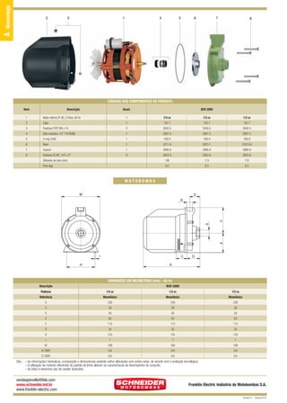 A - Monoestágio

BCR-2000 QUARK

12/9/10 5:23 PM

2

Page 2

3

1

4

5

6

7

8

CÓDIGOS DOS COMPONENTES DO PRODUTO
Item

Descrição

Quant.

BCR-2000

1

Motor elétrico IP-00, 2 Polos, 60 Hz

1

1/4 cv

1/3 cv

2

Capa

1

155-7

155-7

155-7

3

Parafuso PCPZ M4 x 10

2

3040-5

3040-5

3040-5

4

Selo mecânico 1/2" T16 BUNA

1

2907-5

2907-5

2907-5

5

O-ring 2049

1

769-9

769-9

769-9

6

Rotor

1

3211-6

2872-1

31813-9

7

Caracol

1

2866-6

2866-6

2866-6

8

Parafuso SZ.NC. 1/4" x 2"

4

2853-8

2853-8

2853-8

Diâmetro do rotor (mm)

106

113

115

Peso (kg)

8,0

8,3

8,3

1/2 cv

MOTOBOMBA
M

G

E

S

F

R

I

C

H

D

A

DIMENSÕES EM MILÍMETROS (mm) - 60 Hz
Descrição

BCR-2000

Potência

1/4 cv

1/3 cv

1/2 cv

Referência

Monofásico

Monofásico

Monofásico

A

239

239

239

C

38

38

38

D

59

59

59

E

83

83

83

F

113

113

113

G

35

35

35

H

124

124

124

I

7

7

7

M

169

169

169

R (”BSP)

3/4

3/4

3/4

S (”BSP)

3/4

3/4

3/4

Obs.: – As informações hidráulicas, composição e dimensionais poderão sofrer alterações sem prévio aviso, de acordo com a evolução tecnológica.
– A utilização de motores diferentes do padrão de linha alteram as caracterísicas de desempenho do conjunto.
– As fotos e desenhos são de caráter ilustrativo.

vendasjoinville@fele.com
www.schneider.ind.br
www.franklin-electric.com

Franklin Electric Indústria de Motobombas S.A.
Revisão 01 - Outubro/2010

 