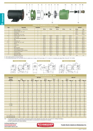ASP-56 QUARK

12/15/10 8:03 AM

Page 2

2

3

4

5

6

7

8

9

B - Autoaspirantes

1

11

12

13

14

15

10

17 18

16

CÓDIGOS DOS COMPONENTES DO PRODUTO PADRÃO
Item

Descrição

Quantidade

ASP-56 S

ASP-56 T

1
2
3
4
5
(*) 5
6
7
8
(*) 9
(*) 10
11
12
13
14
15
16
17
18
(**)

1
1/4 cv
1/3 cv
1/2 cv
3/4 cv
1 cv
Motor elétrico IP-21, 2 Polos, 60 Hz
1
Anel de respingo
4
Parafuso SZ.NC. 3/8” x 3/4”
1
Intermediário
4
Parafuso Z.NC. 1/4” x 3/4”
4
2159-3
2159-3
2159-3
2159-3
2159-3
Parafuso SZ.NC. 1/4” x 7/8”
1
769-9
769-9
769-9
769-9
769-9
O-ring 2049
1
595-2
595-2
595-2
595-2
595-2
Selo mecânico 5/8” IP06 BUNA
1
1304-3
1306-7
1308-0
828-0
830-8
Rotor
1
420-0
420-0
420-0
420-0
420-0
Arruela lisa 1/4”
1
2054-0
2054-0
2054-0
2054-0
2054-0
Parafuso S.NF. 1/4” x 5/8”
1
519-8
519-8
519-8
519-8
519-8
Difusor
1
1441-2
1441-2
1441-2
1441-2
1441-2
O-ring 2223
1
826-6
826-6
826-6
826-6
826-6
Corpo
1
2442-9
2442-9
2442-9
2442-9
2442-9
Mola da válvula
1
2322-0
2322-0
2322-0
2322-0
2322-0
Tripé sintético da válvula
1
1015-7
1015-7
1015-7
1015-7
1015-7
Anel de vedação do tripé da válvula
1
1033-9
1033-9
1033-9
1033-9
1033-9
O-ring 43,3 x 2,3 mm
1
1787-5
1787-5
1787-5
1787-5
1787-5
Corpo da válvula
1
2154-4
2154-4
2154-4
2154-4
2154-4
Mancal MG 42BDS
94
101
114
109
114
Diâmetro do rotor (mm)
(*) Itens usados somente em bombas Trifásicas.
(**) Para bombas Mancalizadas sem intermediário (linha S), substituir item 5 (código 2159-3) pelo código 1417-5 e itens 9 e 10 substituir pelo código 2946-4 (Porca NF. 7/16” LATÃO).
Mancalizada (Linha S)

B

C
A

Q

D
Y

P
N

S
F
E1
E

E1
E

T

IF

G
R

R

V

U

S
F
E1
E

J1
J
I
H
M

W

X

S
F

R

1 cv
53-0
1225-7
832-1
2159-3
769-9
595-2
830-8
420-0
2054-0
519-8
1441-2
826-6
2442-9
2322-0
1015-7
1033-9
1787-5
114

Motobomba (Linha T)
G

AA

J1

G

J

Motobomba (Linha S)

3/4 cv
53-0
1225-7
832-1
2159-3
769-9
595-2
828-0
420-0
2054-0
519-8
1441-2
826-6
2442-9
2322-0
1015-7
1033-9
1787-5
109

I
H
M

D

IF
B

C

D
A

DIMENSÕES EM MILÍMETROS (mm) - 60 Hz
Descrição
Potência
Referência
A
B
C
D
E
E1
F
G
H
I
IF
J
J1
M
N
P
Q
R (“BSP)
S (“BSP)
T
U
V
W
X
Y
AA
Peso Motobomba (kg)
Peso Mancalizada (kg)

ASP-56 S
1/4 cv
Mono. Mono. sc
356
356
70
70
64
64
158
158
122
122
75
75
39
39
100
100
108
108
31
31
8,7
8,7
76
76
94
61
156
156
355
355
43
43
9
9
3/4
3/4
3/4
3/4
89
89
15,8
15,8
48
48
18
18
4,76
4,76
123
123
156
156
10,9
11,0
9,3
9,3

Trif.
361
70
64
158
122
75
39
100
108
31
8,7
76
61
156
355
43
9
3/4
3/4
89
15,8
48
18
4,76
123
156
11,2
9,3

1/3 cv
Mono.
356
70
64
158
122
75
39
100
108
31
8,7
76
94
156
355
43
9
3/4
3/4
89
15,8
48
18
4,76
123
156
11,3
9,3

Mono. sc
361
70
64
158
122
75
39
100
108
31
8,7
76
61
156
355
43
9
3/4
3/4
89
15,8
48
18
4,76
123
156
11,4
9,3

Trif.
361
70
64
158
122
75
39
100
108
31
8,7
76
61
156
355
43
9
3/4
3/4
89
15,8
48
18
4,76
123
156
11,9
9,4

ASP-56 T
1/2 cv
Mono.
356
70
64
158
122
75
39
100
108
31
8,7
76
94
156
355
43
9
3/4
3/4
89
15,8
48
18
4,76
123
156
12,6
9,4

Mono. sc
376
70
64
158
122
75
39
100
108
31
8,7
76
61
156
355
43
9
3/4
3/4
89
15,8
48
18
4,76
123
156
12,6
9,4

3/4 cv
Trif.
376
70
64
158
122
75
39
100
108
31
8,7
76
61
156
355
43
9
3/4
3/4
89
15,8
48
18
4,76
123
156
13,2
9,3

1 cv
Trif.
396
70
64
158
122
75
39
100
108
31
8,7
76
61
156
355
43
9
3/4
3/4
89
15,8
48
18
4,76
123
156
14,2
9,3

Trif.
438
76
65
205
122
75
39
100
124
31
8,7
89
83
166
362
40
9
3/4
3/4
89
15,8
48
18
4,76
123
156
16,9
-

3/4 cv
Mono.
443
76
65
205
122
75
39
100
124
31
8,7
89
111
166
362
40
9
3/4
3/4
89
15,8
48
18
4,76
123
156
19,4
-

Mono. sc
434
76
65
205
122
75
39
100
124
31
8,7
89
73
166
362
40
9
3/4
3/4
89
15,8
48
18
4,76
123
156
16,6
-

Trif.
438
76
65
205
122
75
39
100
124
31
8,7
89
83
166
362
40
9
3/4
3/4
89
15,8
48
18
4,76
123
156
17,1
-

1 cv
Mono.
446
76
65
205
122
75
39
100
124
31
8,7
89
121
166
362
40
9
3/4
3/4
89
15,8
48
18
4,76
123
156
21,4
-

Mono. sc
453
76
65
205
122
75
39
100
124
31
8,7
89
73
166
362
40
9
3/4
3/4
89
15,8
48
18
4,76
123
156
18,4
-

Obs.: – As informações hidráulicas, composição e dimensionais poderão sofrer alterações sem prévio aviso, de acordo com a evolução tecnológica.
– A utilização de motores diferentes do padrão de linha alteram as caracterísicas de desempenho do conjunto.
– As fotos e desenhos são de caráter ilustrativo.

vendasjoinville@fele.com
www.schneider.ind.br
www.franklin-electric.com

Franklin Electric Indústria de Motobombas S.A.
Revisão 01 - Outubro/2010

 