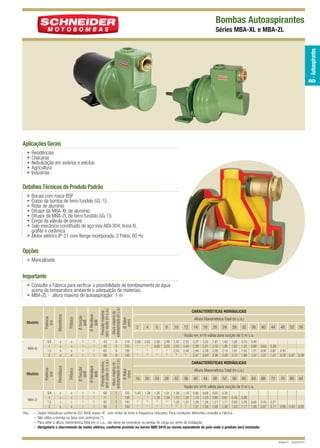 MBA QUARK

12/15/10 8:07 AM

Page 1

Bombas Autoaspirantes

B - Autoaspirantes

Séries MBA-XL e MBA-ZL

Aplicações Gerais
•
•
•
•
•

Residências
Chácaras
Nebulização em aviários e estufas
Agricultura
Indústrias

Detalhes Técnicos do Produto Padrão
•
•
•
•
•
•
•

Bocais com rosca BSP
Corpo da bomba de ferro fundido GG-15
Rotor de alumínio
Difusor da MBA-XL de alumínio
Difusor da MBA-ZL de ferro fundido GG-15
Corpo da válvula de bronze
Selo mecânico constituído de aço inox AISI-304, buna N,
grafite e cerâmica
• Motor elétrico IP-21 com flange incorporada, 2 Polos, 60 Hz

Opções
• Mancalizada

Importante

Obs.: –
–
–
–

Pressão máxima
sem vazão (m c.a.)

Altura máxima de
autoaspiração (m c.a.)

Ø Rotor
(mm)

1
1
1
1

43
55
63
68

8
8
8
8

118
125
135
143

6

8

10

12

14

16

20

24

28

32

36

40

44

48

52

56

0,40
0,90
1,21
1,57

0,63
0,92
1,27

0,39
0,67
1,01

0,45
0,78 0,57 0,38

64

68

72

76

0,45
0,87

0,31
0,71

0,56 0,43 0,30

Vazão em m /h válida para sucção de 0 m c.a.

Pressão máxima
sem vazão (m c.a.)

Altura máxima de
autoaspiração (m c.a.)

Ø Rotor
(mm)

2,69
*
*
*

Ø Recalque
(pol)

Ø Recalque
(pol)

Trifásico

Monofásico

Ø Sucção
(pol)
1
1
1
1

4

3

Ø Sucção
(pol)

MBA-ZL

x
x
x
x

2

Trifásico

Modelo

x
x
x
x

Altura Manométrica Total (m c.a.)

Monofásico

MBA-XL

3/4
1
1,5
2

CARACTERÍSTICAS HIDRÁULICAS

Potência
(cv)

Modelo

Potência
(cv)

• Consulte a Fábrica para verificar a possibilidade de bombeamento de água
acima da temperatura ambiente e adequação de materiais.
• MBA-ZL - altura máxima de autoaspiração: 1 m

16

3/4
1
1,5
2

x
x
x
x

x
x
x
x

1
1
1
1

1
1
1
1

66
71
83
95

1
1
1
1

125
130
140
150

1,43
*
*
*

2,62
*
*
*

2,56
2,60
*
*

2,49
2,55
*
*

2,42
2,50
2,53
*

2,35
2,44
2,48
*

2,27
2,38
2,44
2,47

2,20
2,31
2,39
2,43

1,91
2,16
2,28
2,36

1,42
1,95
2,14
2,26

1,03
1,62
1,91
2,12

0,70
1,22
1,55
1,90

CARACTERÍSTICAS HIDRÁULICAS
Altura Manométrica Total (m c.a.)
20

24

28

32

36

1,39
*
*
*

1,35
1,38
*
*

1,31
1,34
*
*

1,26
1,30
1,34
*

1,16
1,26
1,31
*

40

44

48

52

56

60

80

84

Vazão em m3/h válida para sucção de 0 m c.a.
0,95
1,19
1,29
1,31

0,69
1,03
1,26
1,30

0,50
0,80
1,21
1,28

0,33
0,61
1,11
1,26

0,45
0,93
1,23

0,30
0,76
1,17

0,60
1,05

Dados hidráulicos conforme ISO 9906 anexo “A”, com motor de linha e frequência indicados. Para condições diferentes consulte a Fábrica.
Não utilize a bomba na faixa com asteriscos (*).
Para obter a altura manométrica total em m c.a., não deixe de considerar as perdas de carga por atrito da instalação.
Obrigatório o aterramento do motor elétrico, conforme previsto na norma NBR 5410 ou norma equivalente do país onde o produto será instalado.

Revisão 01 - Outubro/2010

 