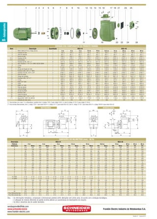 BCA-41-42 QUARK

12/15/10 8:05 AM

2 3

4

5

6

7

8

9

10

12 13 14

15 16

17 18 21

23

25

B - Autoaspirantes

1

Page 2

11

19

20

22

24

26

CÓDIGOS DOS COMPONENTES DO PRODUTO PADRÃO
Item
1
2
3
4
(*) 5
(*) 6
7
8
9
10
11
12
13
14
15
16
17
18
19
20
21
22
23
24
25
26
(**)

Descrição

Quantidade

Motor elétrico IP-55, 2 Polos, 60 Hz
Chaveta do rotor
Anel de respingo
Bucha do selo
Parafuso SZ.NC.
Intermediário
Parafuso SZ.NC. 3/8” x 1”
Selo mecânico 1 1/4” T21 CARB. SILÍCIO BUNA
O-ring
Rotor
Arruela de fixação do rotor
Parafuso S.NC. 3/8” x 1” INOX
Parafuso TCC.NC. 5/16” x 3/4”
Placa de fundo
Flange de recalque
Parafuso S.NC. 1/2” x 1”
O-ring
Bujão 3/4” GAS
Corpo
Bujão 1/2” GAS
Peso da válvula
Junta da flange
Arruela lisa INOX
Parafuso S.NC.
Corpo da válvula
Parafuso S.NC. 7/16” x 1 1/4”
Mancal MG 100FC149 JM108
Diâmetro do rotor (mm)

BCA-41

1
1
1
1
4
1
8
1
1
1
1
1
2
1
1
4
1
1
1
1
1
1
1
1
1
4
1

3 cv
184-3
401-7
1852-1
1225-7
31132-7
2311-5
4999-2
879-5
31109-1
1230-0
1374-2
31891-7
31087-6
30841-9
1953-7
2843-5
393-1
4931-1
704-3
447-9
4250-0
3198-7
2951-8
30785-3
18-8
1135-6
133

5 cv
184-3
401-7
1852-1
1225-7
31132-7
2311-5
4999-2
879-5
31113-3
1230-0
1374-2
31891-7
31087-6
30841-9
1953-7
2843-5
393-1
4931-1
704-3
447-9
4250-0
3198-7
2951-8
30785-3
18-8
1135-6
142

4 cv
184-3
401-7
1852-1
1225-7
31132-7
2311-5
4999-2
879-5
31111-0
1230-0
1374-2
31891-7
31087-6
30841-9
1953-7
2843-5
393-1
4931-1
704-3
447-9
4250-0
3198-7
2951-8
30785-3
18-8
1135-6
136

BCA-42
10 cv
184-3
401-7
1852-1
31631-3
31140-6
2311-5
4999-2
879-5
31085-2
1230-0
1374-2
31891-7
31087-6
30841-9
1953-7
2843-5
393-1
4931-1
704-3
447-9
4250-0
3198-7
2951-8
30785-3
18-8
1135-6
150

7,5 cv
184-3
401-7
1852-1
1225-7
31132-7
2311-5
4999-2
879-5
31115-7
1230-0
1374-2
31891-7
31087-6
30841-9
1953-7
2843-5
393-1
4931-1
704-3
447-9
4250-0
3198-7
2951-8
30785-3
18-8
1135-6
147

20 cv
184-3
401-7
1852-1
31631-3
30504-2
2311-5
4999-2
1770-0
31048-7
1230-0
1374-2
31891-7
31037-2
30811-0
1953-7
873-4
393-1
4933-5
704-3
31043-8
31044-0
4636-0
4290-0
30832-8
18-8
1135-6
184

15 cv
184-3
401-7
1852-1
31631-3
30504-2
2311-5
4999-2
1770-0
31047-5
1230-0
1374-2
31891-7
31037-2
30811-0
1953-7
873-4
393-1
4933-5
704-3
31043-8
31044-0
4636-0
4290-0
30832-8
18-8
1135-6
174

12,5 cv
184-3
401-7
1852-1
31631-3
30504-2
2311-5
4999-2
1770-0
31046-3
1230-0
1374-2
31891-7
31037-2
30811-0
1953-7
873-4
393-1
4933-5
704-3
31043-8
31044-0
4636-0
4290-0
30832-8
18-8
1135-6
169

30 cv
184-3
401-7
1852-1
31631-3
30504-2
2311-5
4999-2
1770-0
31039-6
1230-0
1374-2
31891-7
31037-2
30811-0
1953-7
873-4
393-1
4933-5
704-3
31043-8
31044-0
4636-0
4290-0
30832-8
18-8
1135-6
195

25 cv
184-3
401-7
1852-1
31631-3
30504-2
2311-5
4999-2
1770-0
31049-9
1230-0
1374-2
31891-7
31037-2
30811-0
1953-7
873-4
393-1
4933-5
704-3
31043-8
31044-0
4636-0
4290-0
30832-8
18-8
1135-6
191

(*) Para bombas com motor 7,5 cv Monofásico, substituir item 5 (código 1225-7) pelo código 31631-3 e item 6 (código 31132-7) pelo código 31140-6.
(**) Para bombas Mancalizadas, item 5, código 1225-7 para todas BCA-41 e código 2311-5 para todas BCA-42 e item 6, código 31132-7 para todas BCA-41 e código 30502-9 para todas BCA-42.

MOTOBOMBA

MANCALIZADA
G

X

AA

F

L

G
R

W

R

F

M

J

T

E

E

U

S

S

V

Q
I

B

C

D

O P

A

H

D
N

Y

DIMENSÕES EM MILÍMETROS (mm) - 60 Hz
Descrição
Potência
Referência
A
B
C
D
E
F
G
H
I
J
L
M
N
O
P
Q
R (“BSP)
S (“BSP)
T
U
V
W
X
Y
AA
Peso Motobomba (kg)
Peso Mancalizada (kg)

BCA-41
3 cv
Trif.
579
100
56
325
229
120
193
140
10
90
157
251
517
62
33
11
2 1/2
2 1/2
100
28
60
32
8
136
202
50,0
37,0

4 cv
Mono
642
140
63
325
229
120
193
160
12
100
187
288
517
62
33
11
2 1/2
2 1/2
100
28
60
32
8
136
202
66,3
37,0

Trif.
604
125
56
325
229
120
193
140
10
90
157
251
517
62
33
11
2 1/2
2 1/2
100
28
60
32
8
136
202
53,1
37,0

BCA-42

5 cv
Mono
693
140
70
325
229
120
193
190
12
112
187
288
517
62
33
11
2 1/2
2 1/2
100
28
60
32
8
136
202
70,0
37,0

Trif.
642
140
63
325
229
120
193
160
12
100
167
261
517
62
33
11
2 1/2
2 1/2
100
28
60
32
8
136
202
61,5
37,0

7,5 cv
Mono
688
140
70
325
229
120
193
190
12
112
199
310
517
62
33
11
2 1/2
2 1/2
100
28
60
32
8
136
202
74,7
37,0

Trif.
659
140
70
325
229
120
193
190
12
112
192
291
517
62
33
11
2 1/2
2 1/2
100
28
60
32
8
136
202
70,4
37,0

10 cv
Mono
745
178
89
325
229
120
193
216
12
132
199
310
517
62
33
11
2 1/2
2 1/2
100
28
60
32
8
136
202
86,6
37,0

Trif.
698
140
89
325
229
120
193
216
12
132
192
342
517
62
33
11
2 1/2
2 1/2
100
28
60
32
8
136
202
94,6
38,6

Mono
735
178
89
325
229
120
193
216
12
132
205
340
517
62
33
11
2 1/2
2 1/2
100
28
60
32
8
136
202
101
38,6

12,5 cv
Trif.
Mono
748
748
178
178
89
89
338
338
267
267
132
132
200
200
216
216
12
12
132
132
205
218
340
342
530
530
62
62
33
33
11
11
3
3
3
3
100
100
28
28
60
60
32
32
8
8
136
136
256
256
126
115
59,0
59,0

15 cv
Trif.
748
178
89
338
267
132
200
216
12
132
218
342
530
62
33
11
3
3
100
28
60
32
8
136
256
118
59,0

Mono
768
178
83
338
267
132
200
216
12
132
205
340
530
62
33
11
3
3
100
28
60
32
8
136
256
136
59,0

20 cv
Trif.
843
210
108
338
267
132
200
254
15
160
264
402
530
62
33
11
3
3
100
28
60
32
8
136
256
152
59,0

25 cv
Trif.
843
210
108
338
267
132
200
254
15
160
264
402
530
62
33
11
3
3
100
28
60
32
8
136
256
156
59,0

30 cv
Trif.
862
254
102
338
267
132
200
254
15
160
264
404
530
62
33
11
3
3
100
28
60
32
8
136
256
172
59,0

Obs.: – As informações hidráulicas, composição e dimensionais poderão sofrer alterações sem prévio aviso, de acordo com a evolução tecnológica.
– A utilização de motores diferentes do padrão de linha alteram as caracterísicas de desempenho do conjunto.
– As fotos e desenhos são de caráter ilustrativo.

vendasjoinville@fele.com
www.schneider.ind.br
www.franklin-electric.com

Franklin Electric Indústria de Motobombas S.A.
Revisão 01 - Outubro/2010

 