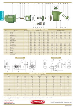 BCA-43 E QUARK

12/9/10 5:16 PM

2 3

4

5

6

7

8

9

10

16

17 18 19 20

21

5

22

23

19 26

28

27

7

B - Autoaspirantes

1

Page 2

11 12

13 14 15 14

24

21 25

CÓDIGOS DOS COMPONENTES DO PRODUTO PADRÃO
Descrição

1
2
3
4
4
5
6
7
8
9
10
11
12
13
14
15
16
16
17
18
19
20
21
22
23
24
25
26
27
28

Quantidade

Motor elétrico IP-55, 2 Polos, 60 Hz
Chaveta do rotor
Anel de respingo
Bucha do selo
Bucha da gaxeta
Parafuso S.NC. 1/2” x 1 1/4”
Intermediário
Parafuso S.NC. 3/8” x 1 1/4”
O-ring 2269
Arruela 41 x 32 x 0,4 INOX
Selo mecânico 1 3/4” T21 BUNA
Porca NC. 3/8” INOX
Haste 3/8” x 75 mm NC INOX
Flange de aperto da gaxeta
Gaxeta grafitada
Anel de refrigeração
Rotor A
Rotor B
Parafuso de fixação do rotor
Parafuso TCC.NC. 3/16” x 1/2”
Parafuso S.NC. 3/8” x 1” INOX
Placa de fundo
Bujão 1” GAS
Flange de recalque
O-ring 2245
Corpo
Peso da válvula A
Junta da flange de sucção
Peso da válvula B
Flange de sucção
Mancal OL 160FC184 JP206
Diâmetro do rotor A (mm)
Diâmetro do rotor B (mm)

BCA-43 E - Gaxeta
10 cv
4027-7
1883-1
1351-1
1380-8
1318-3
178-8
1354-7
1440-0
1373-0
1359-6
1320-1
1371-7
3894-5
1322-5
1332-8
4025-3
30015-9
1374-2
1299-3
1375-4
30811-0
873-4
1291-9
1316-0
1352-3
1302-0
1293-2
1379-1
145
125

1
1
1
1
1
8
1
12
1
1
1
4
2
1
40 g
1
1
1
1
1
5
1
2
1
1
1
1
1
1
1
1

12.5 cv
4027-7
1883-1
1351-1
1380-8
1318-3
178-8
1354-7
1440-0
1373-0
1359-6
1320-1
1371-7
3894-5
1324-9
1334-1
4025-3
30015-9
1374-2
1299-3
1375-4
30811-0
873-4
1291-9
1316-0
1352-3
1302-0
1293-2
1379-1
164
143

15 cv
4027-7
1883-1
1351-1
1380-8
1318-3
178-8
1354-7
1440-0
1373-0
1359-6
1320-1
1371-7
3894-5
1326-2
1336-5
4025-3
30015-9
1374-2
1299-3
1375-4
30811-0
873-4
1291-9
1316-0
1352-3
1302-0
1293-2
1379-1
185
156

BCA-43 E - Selo Mecânico
20 cv
4027-7
1883-1
1351-1
1380-8
1318-3
178-8
1354-7
1440-0
1373-0
1359-6
1320-1
1371-7
3894-5
1328-6
1338-9
4025-3
30015-9
1374-2
1299-3
1375-4
30811-0
873-4
1291-9
1316-0
1352-3
1302-0
1293-2
1379-1
195
173

25 cv
4027-7
1883-1
1351-1
1380-8
1318-3
178-8
1354-7
1440-0
1373-0
1359-6
1320-1
1371-7
3894-5
1330-4
1340-7
4025-3
30015-9
1374-2
1299-3
1375-4
30811-0
873-4
1291-9
1316-0
1352-3
1302-0
1293-2
1379-1
218
180

10 cv
4027-7
1883-1
1382-1
1380-8
1384-5
178-8
1354-7
1440-0
1903-3
1322-5
1332-8
4025-3
30015-9
1374-2
1299-3
1375-4
30811-0
873-4
1291-9
1316-0
1352-3
1302-0
1293-2
1379-1
145
125

MOTOBOMBA
M

15 cv
4027-7
1883-1
1382-1
1380-8
1384-5
178-8
1354-7
1440-0
1903-3
1326-2
1336-5
4025-3
30015-9
1374-2
1299-3
1375-4
30811-0
873-4
1291-9
1316-0
1352-3
1302-0
1293-2
1379-1
185
156

20 cv
4027-7
1883-1
1382-1
1380-8
1384-5
178-8
1354-7
1440-0
1903-3
1328-6
1338-9
4025-3
30015-9
1374-2
1299-3
1375-4
30811-0
873-4
1291-9
1316-0
1352-3
1302-0
1293-2
1379-1
195
173

25 cv
4027-7
1883-1
1382-1
1380-8
1384-5
178-8
1354-7
1440-0
1903-3
1330-4
1340-7
4025-3
30015-9
1374-2
1299-3
1375-4
30811-0
873-4
1291-9
1316-0
1352-3
1302-0
1293-2
1379-1
218
180

MANCALIZADA
M

G

X

AA
L

R

G

AA

R

W

F

L

12.5 cv
4027-7
1883-1
1382-1
1380-8
1384-5
178-8
1354-7
1440-0
1903-3
1324-9
1334-1
4025-3
30015-9
1374-2
1299-3
1375-4
30811-0
873-4
1291-9
1316-0
1352-3
1302-0
1293-2
1379-1
164
143

F

Item

I

E
T

J

J

E

U

S

S

V

B

C

I

D

Q
O

H

H

A

Y

P

D
Y

N

DIMENSÕES EM MILÍMETROS (mm) - 60 Hz
Descrição
Potência
Referência
A
B
C
D
E
F
G
H
I
J
L
M
N
O
P
Q
R (“BSP)
S (“BSP)
T
U
V
W
X
Y
AA
Peso Motobomba (kg)
Peso Mancalizada (kg)

BCA-43 E
10 cv
Trifásico
947
140
89
574
300
195
297
216
12
132
192
355
952
187
43
13,5
3
4
160
42
110
46
12
173
295
139
103

12,5 cv
Monofásico
984
178
89
574
300
195
297
216
12
132
205
353
952
187
43
13,5
3
4
160
42
110
46
12
173
295
134
103

Trifásico
984
178
89
574
300
195
297
216
12
132
218
355
952
187
43
13,5
3
4
160
42
110
46
12
173
295
145
103

15 cv
Monofásico
984
178
89
574
300
195
297
216
12
132
205
353
952
187
43
13,5
3
4
160
42
110
46
12
173
295
140
103

Trifásico
984
178
89
574
300
195
297
216
12
132
218
355
952
187
43
13,5
3
4
160
42
110
46
12
173
295
149
103

Monofásico
1003
178
83
574
300
195
297
216
12
132
205
353
952
187
43
13,5
3
4
160
42
110
46
12
173
295
157
103

20 cv
Trifásico
1063
210
108
574
300
195
297
254
14,5
160
264
398
952
187
43
13,5
3
4
160
42
110
46
12
173
295
183
103

25 cv
Trifásico
1063
210
108
574
300
195
297
254
14,5
160
264
398
952
187
43
13,5
3
4
160
42
110
46
12
173
295
189
104

Obs.: – As informações hidráulicas, composição e dimensionais poderão sofrer alterações sem prévio aviso, de acordo com a evolução tecnológica.
– A utilização de motores diferentes do padrão de linha alteram as caracterísicas de desempenho do conjunto.
– As fotos e desenhos são de caráter ilustrativo.

vendasjoinville@fele.com
www.schneider.ind.br
www.franklin-electric.com

Franklin Electric Indústria de Motobombas S.A.
Revisão 01 - Outubro/2010

 