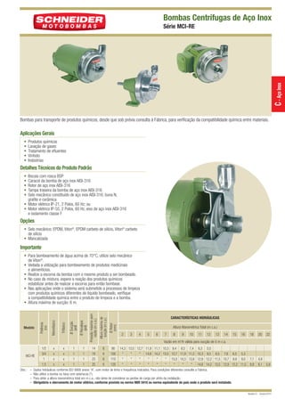 MCI-RE QUARK

12/10/10 9:22 AM

Page 1

Bombas Centrífugas de Aço Inox

C - Aço Inox

Série MCI-RE

Bombas para transporte de produtos químicos, desde que sob prévia consulta à Fábrica, para verificação da compatibilidade química entre materiais.

Aplicações Gerais
•
•
•
•
•

Produtos químicos
Lavação de gases
Tratamento de efluentes
Vinhoto
Indústrias

Detalhes Técnicos do Produto Padrão
•
•
•
•
•

Bocais com rosca BSP
Caracol da bomba de aço inox AISI-316
Rotor de aço inox AISI-316
Tampa traseira da bomba de aço inox AISI-316
Selo mecânico constituído de aço inox AISI-316, buna N,
grafite e cerâmica
• Motor elétrico IP-21, 2 Polos, 60 Hz; ou
• Motor elétrico IP-55, 2 Polos, 60 Hz, eixo de aço inox AISI-316
e isolamento classe F

Opções
• Selo mecânico: EPDM, Viton®, EPDM carbeto de silício, Viton® carbeto
de silício
• Mancalizada

Importante

Obs.: –
–
–
–

1
1
1
1

1
1
1
1

14
19
23
25

6
6
6
6

CARACTERÍSTICAS HIDRÁULICAS
Ø Rotor
(mm)

Ø Recalque
(pol)

Ø Sucção
(pol)

Trifásico
x
x
x
x

Altura máxima de
sucção (m c.a.)

x
x
x
x

Pressão máxima sem
vazão (m c.a.)

MCI-RE

1/2
3/4
1
1,5

Monofásico

Modelo

Potência
(cv)

• Para bombeamento de água acima de 70°C, utilize selo mecânico
de Viton®.
• Vedada a utilização para bombeamento de produtos medicinais
e alimentícios.
• Realize a escorva da bomba com o mesmo produto a ser bombeado.
• No caso de mistura, espere a reação dos produtos químicos
estabilizar antes de realizar a escorva para então bombear.
• Nas aplicações onde o sistema será submetido a processos de limpeza
com produtos químicos diferentes do líquido bombeado, verifique
a compatibilidade química entre o produto de limpeza e a bomba.
• Altura máxima de sucção: 6 m.

Altura Manométrica Total (m c.a.)
2

3

4

5

6

7

8

9

10

11

12

13

14

15

16

18

20

22

7,1
9,9

4,9
8,1

5,9

Vazão em m /h válida para sucção de 0 m c.a.
3

90
100
110
120

14,3 13,5 12,7 11,9 11,1 10,3 9,4 8,5 7,4 6,3 5,0
*
*
* 14,8 14,2 13,5 12,7 11,9 11,2 10,3 9,5 8,5 7,6 6,5 5,3
*
*
*
*
*
* 15,0 14,3 13,6 12,9 12,2 11,5 10,7 9,9 9,0
*
*
*
*
*
*
*
*
* 14,8 14,2 13,5 12,9 12,2 11,5

Dados hidráulicos conforme ISO 9906 anexo “A”, com motor de linha e frequência indicados. Para condições diferentes consulte a Fábrica.
Não utilize a bomba na faixa com asteriscos (*).
Para obter a altura manométrica total em m c.a., não deixe de considerar as perdas de carga por atrito da instalação.
Obrigatório o aterramento do motor elétrico, conforme previsto na norma NBR 5410 ou norma equivalente do país onde o produto será instalado.

Revisão 01 - Outubro/2010

 