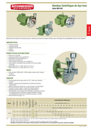 MCI-RQ QUARK

12/10/10 9:32 AM

Page 1

Bombas Centrífugas de Aço Inox

C - Aço Inox

Série MCI-RQ

Bombas para transporte de produtos químicos, desde que sob prévia consulta à Fábrica, para verificação da compatibilidade química entre materiais.

Aplicações Gerais
•
•
•
•
•

Produtos químicos
Lavação de gases
Tratamento de efluentes
Vinhoto
Indústrias

Detalhes Técnicos do Produto Padrão
•
•
•
•
•
•

Bocais com rosca BSP
Caracol da bomba de aço inox AISI-316
Intermediário de ferro fundido GG-15
Rotor de aço inox AISI-316
Tampa traseira da bomba de aço inox AISI-316
Selo mecânico constituído de aço inox AISI-316, buna N, grafite
e cerâmica
• Motor elétrico IP-21, 2 Polos, 60 Hz (2 e 3 cv); ou
• Motor elétrico IP-55, 2 Polos, 60 Hz (2 a 7,5 cv)

Opções
• Selo mecânico: EPDM, Viton®, EPDM carbeto de silício, Viton® carbeto
de silício
• Mancalizada

Importante

Obs.: –
–
–
–

1 1/2
1 1/2
1 1/2
1 1/2
1 1/2

1 1/2
1 1/2
1 1/2
1 1/2
1 1/2

21
25
30
34
41

7
7
7
7
7

CARACTERÍSTICAS HIDRÁULICAS
Ø Rotor
(mm)

Ø Recalque
(pol)

Ø Sucção
(pol)

Trifásico
x
x
x
x
x

Altura máxima de
sucção (m c.a.)

x
x
x
x
x

Pressão máxima sem
vazão (m c.a.)

MCI-RQ

2
3
4
5
7,5

Monofásico

Modelo

Potência
(cv)

• Para bombeamento de água acima de 70°C, utilize selo mecânico
de Viton®.
• Vedada a utilização para bombeamento de produtos medicinais
e alimentícios.
• Realize a escorva da bomba com o mesmo produto a ser bombeado.
• No caso de mistura, espere a reação dos produtos químicos
estabilizar antes de realizar a escorva para então bombear.
• Nas aplicações onde o sistema será submetido a processos de limpeza
com produtos químicos diferentes do líquido bombeado, verifique
a compatibilidade química entre o produto de limpeza e a bomba.
• Altura máxima de sucção: 7 m.

Altura Manométrica Total (m c.a.)
10

11

12

13

14

16

18

20

22

24

26

28

30

32

34

36

38

40

Vazão em m /h válida para sucção de 0 m c.a.
3

112
120
129
135
150

24,7 23,2 21,7 20,1 18,4 14,6 10,1
*
*
* 27,8 26,2 22,8 19,1 15,2 10,8
*
*
*
*
* 30,8 28,3 25,6 22,6 19,1 14,8 8,7
*
*
*
*
*
* 32,4 29,7 26,8 23,6 20,2 16,5 12,3
*
*
*
*
*
*
*
* 36,9 34,7 32,3 29,9 27,3 24,4 21,3 17,9 14,0 9,2

Dados hidráulicos conforme ISO 9906 anexo “A”, com motor de linha e frequência indicados. Para condições diferentes consulte a Fábrica.
Não utilize a bomba na faixa com asteriscos (*).
Para obter a altura manométrica total em m c.a., não deixe de considerar as perdas de carga por atrito da instalação.
Obrigatório o aterramento do motor elétrico, conforme previsto na norma NBR 5410 ou norma equivalente do país onde o produto será instalado.

Revisão 01 - Outubro/2010

 