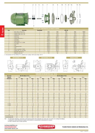 MCI-RQ QUARK

12/10/10 9:32 AM

Page 2

1

2

3

5

6

7

8

9

10

11

12

13

14 15

CÓDIGOS DOS COMPONENTES DO PRODUTO PADRÃO

MOTOBOMBA IP-21

2 cv
423-6
733-0
1508-8
30672-1
2311-5
30668-0
30637-0
321-9
30670-8
30790-7
30639-3
30636-8
4272-9
2951-8
1138-1
112

MCI-RQ
4 cv
423-6
733-0
1508-8
30672-1
2311-5
30668-0
30637-0
321-9
30670-8
30789-0
30639-3
30636-8
4272-9
2951-8
1138-1
129

3 cv
423-6
733-0
1508-8
30672-1
2311-5
30668-0
30637-0
321-9
30670-8
30644-7
30639-3
30636-8
4272-9
2951-8
1138-1
120

MOTOBOMBA IP-55
G

M
K

7,5 cv
423-6
733-0
1508-8
30672-1
2311-5
30668-0
30637-0
321-9
30670-8
30638-1
30639-3
30636-8
4272-9
2951-8
1138-1
150

MANCALIZADA
G

M
L

AA

X

K

R

K

I

S

IF
B

H

C

D

B

I
H

A

C

E

T

E

J

E

S

S

U

F

G
R

V

F

R

5 cv
423-6
733-0
1508-8
30672-1
2311-5
30668-0
30637-0
321-9
30670-8
30669-1
30639-3
30636-8
4272-9
2951-8
1138-1
135

F

Descrição
Quantidade
1
Motor elétrico 2 Polos, 60 Hz
2
Parafuso TSC.NC. 5/16” x 3/8”
2
Parafuso TCC.NC. 5/16” x 7/8”
1
Acoplamento
1
Ponta de eixo
4
Parafuso SZ.NC. 3/8” x 1”
1
Intermediário
1
Tampa traseira
1
Selo mecânico 3/4” T21 BUNA
1
O-ring 2362
1
Rotor
1
Contraporca do rotor
1
Corpo
6
Arruela de pressão 1/4” INOX
6
Parafuso S.NC. 1/4” x 5/8” INOX
1
Mancal MG 100FC149-19
Diâmetro do rotor (mm)
(*) Para bombas com motor NEMA (IP-21), substituir item 4 (código 1508-8) pelo código 1507-6.

W

Item
1
2
3
(*) 4
5
6
7
8
9
10
11
12
13
14
15

J

C - Aço Inox

4

Q

D

A

O P
N

Y

D

DIMENSÕES EM MILÍMETROS (mm) - 60 Hz
Descrição
Potência
Referência
A
B
C
D
E
F
G
H
I
IF
J
K
L
M
N
O
P
Q
R (“BSP)
S (“BSP)
T
U
V
W
X
Y
AA
Peso Motobomba (kg)
Peso Mancalizada (kg)

MCI-RQ (Motor IP-21)
2 cv

Trif.
435
76
65
170
106
142
47
124
31
8,7
89
62
83
212
362
62
33
11
1 1/2
1 1/2
100
28
60
32
8
136
212
21,5
13,7

MCI-RQ (Motor IP-55)

3 cv

Mono.
441
76
65
170
106
142
47
124
31
8,7
89
62
83
212
362
62
33
11
1 1/2
1 1/2
100
28
60
32
8
136
212
27,4
13,7

Trif.
465
76
65
170
106
142
47
124
31
8,7
89
62
83
212
362
62
33
11
1 1/2
1 1/2
100
28
60
32
8
136
212
24,1
13,7

2 cv

Mono.
461
76
65
170
106
142
47
124
31
8,7
89
62
83
212
362
62
33
11
1 1/2
1 1/2
100
28
60
32
8
136
212
28,3
13,7

Trif.
405
100
50
170
106
142
47
125
10
80
62
157
228
362
62
33
11
1 1/2
1 1/2
100
28
60
32
8
136
212
21,6
13,7

3 cv

Mono.
480
125
56
170
106
142
47
140
10
90
62
177
265
362
62
33
11
1 1/2
1 1/2
100
28
60
32
8
136
212
33,7
13,7

Trif.
424
100
56
170
106
142
47
140
10
90
62
157
245
362
62
33
11
1 1/2
1 1/2
100
28
60
32
8
136
212
26,3
13,7

4 cv

Mono.
530
140
63
170
106
142
47
160
12
100
62
187
286
362
62
33
11
1 1/2
1 1/2
100
28
60
32
8
136
212
43,5
13,7

Trif.
450
125
56
170
106
142
47
140
10
90
62
157
237
362
62
33
11
1 1/2
1 1/2
100
28
60
32
8
136
212
29,5
13,8

5 cv

Mono.
533
140
70
170
106
142
47
190
12
112
62
199
310
362
62
33
11
1 1/2
1 1/2
100
28
60
32
8
136
212
51,3
13,8

Trif.
486
140
63
170
106
142
47
160
12
100
62
167
264
362
62
33
11
1 1/2
1 1/2
100
28
60
32
8
136
212
38,3
13,9

7,5 cv

Mono.
533
140
70
170
106
142
47
190
12
112
62
199
310
362
62
33
11
1 1/2
1 1/2
100
28
60
32
8
136
212
51,6
13,9

Trif.
506
140
70
170
106
142
47
190
12
112
62
192
291
362
62
33
11
1 1/2
1 1/2
100
28
60
32
8
136
212
47,6
14,1

Mono.
598
140
98
170
106
142
47
216
12
132
62
199
310
362
62
33
11
1 1/2
1 1/2
100
28
60
32
8
136
212
61,3
14,1

Obs.: – As informações hidráulicas, composição e dimensionais poderão sofrer alterações sem prévio aviso, de acordo com a evolução tecnológica.
– A utilização de motores diferentes do padrão de linha alteram as caracterísicas de desempenho do conjunto.
– As fotos e desenhos são de caráter ilustrativo.

vendasjoinville@fele.com
www.schneider.ind.br
www.franklin-electric.com

Franklin Electric Indústria de Motobombas S.A.
Revisão 01 - Outubro/2010

 
