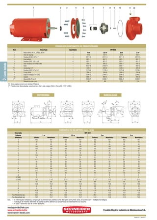 1

2

3

4

5

6

7

8

9

10

11 12

CÓDIGOS DOS COMPONENTES DO PRODUTO PADRÃO
Descrição

Quantidade

1
2
3
4
5
6
7
(*) 8
(*) 9
10
11
12
(**)

Motor elétrico IP-21, 2 Polos, 60 Hz
Anel de respingo
Parafuso SZ.NC. 3/8” x 1”
Intermediário
Parafuso S.NC. 1/4” x 5/8”
Selo mecânico 5/8” IP06 BUNA
Rotor
Arruela lisa 1/4”
Parafuso S.NF. 1/4” x 3/4”
O-ring 2049
Bujão de vedação 1/4” GAS
Caracol
Mancal MG JPL JJ R
Diâmetro do rotor (mm)
(*) Itens usados somente em bombas Trifásicas.
(**) Para bombas Mancalizadas, substituir itens 8 e 9 pelo código 2946-4 (Porca NF. 7/16” LATÃO).

BPI-BCV
1 cv
53-0
2311-5
667-1
821-7
595-2
4567-6
420-0
1179-4
769-9
2346-2
668-3
2486-7
90

1
1
4
1
6
1
1
1
1
1
1
1
1

1,5 cv
53-0
2311-5
667-1
821-7
595-2
2490-9
420-0
1179-4
769-9
2346-2
668-3
2486-7
98

MOTOBOMBA

K

X

M
L

L

K

3 cv
53-0
2311-5
667-1
821-7
595-2
669-5
420-0
1179-4
769-9
2346-2
668-3
2486-7
114

M

G

W

M

R

K

2 cv
53-0
2311-5
667-1
821-7
595-2
690-7
420-0
1179-4
769-9
2346-2
668-3
2486-7
110

MANCALIZADA

G

M
L

K

R

L

I

IF

B

C

E

T

J

E

S

S

U

F

F

V

J

D - Contra Incêndio

Item

I

D

Q
P

A

H

D
Y

N

Y

H

DIMENSÕES EM MILÍMETROS (mm) - 60 Hz
Descrição
Potência
Referência
A
B
C
D
E
F
G
H
I
IF
J
K
L
M
N
P
Q
R (“BSP)
S (“BSP)
T
U
V
W
X
Y
Peso Motobomba (kg)
Peso Mancalizada (kg)

BPI-BCV
1 cv
Trifásico
425
76
65
160
105
91
76
124
31
8,7
89
92
83
240
317
40
9
2
2 1/2
89
15,8
48
18
4,76
123
23,1
14,7

1,5 cv
Monofásico
421
76
65
160
105
91
76
124
31
8,7
89
92
83
240
317
40
9
2
2 1/2
89
15,8
48
18
4,76
123
26,2
14,7

Trifásico
425
76
65
160
105
91
76
124
31
8,7
89
92
83
240
317
40
9
2
2 1/2
89
15,8
48
18
4,76
123
23,9
14,7

2 cv
Monofásico
421
76
65
160
105
91
76
124
31
8,7
89
92
83
240
317
40
9
2
2 1/2
89
15,8
48
18
4,76
123
29,8
14,7

Trifásico
425
76
65
160
105
91
76
124
31
8,7
89
92
83
240
317
40
9
2
2 1/2
89
15,8
48
18
4,76
123
26,6
14,8

3 cv
Monofásico
431
76
65
160
105
91
76
124
31
8,7
89
92
83
240
317
40
9
2
2 1/2
89
15,8
48
18
4,76
123
32,5
14,8

Trifásico
455
76
65
160
105
91
76
124
31
8,7
89
92
83
240
317
40
9
2
2 1/2
89
15,8
48
18
4,76
123
29,2
14,9

Monofásico
451
76
65
160
105
91
76
124
31
8,7
89
92
83
240
317
40
9
2
2 1/2
89
15,8
48
18
4,76
123
33,4
14,9

Obs.: – As informações hidráulicas, composição e dimensionais poderão sofrer alterações sem prévio aviso, de acordo com a evolução tecnológica.
– A utilização de motores diferentes do padrão de linha alteram as caracterísicas de desempenho do conjunto.
– As fotos e desenhos são de caráter ilustrativo.

vendasjoinville@fele.com
www.schneider.ind.br
www.franklin-electric.com

Franklin Electric Indústria de Motobombas S.A.
Revisão 02 - Julho/2011

 