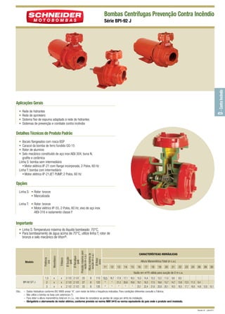 Bombas Centrífugas Prevenção Contra Incêndio

D - Contra Incêndio

Série BPI-92 J

Aplicações Gerais
•
•
•
•

Rede de hidrantes
Rede de sprinklers
Sistema fixo de espuma adaptado à rede de hidrantes
Sistemas de prevenção e combate contra incêndio

Detalhes Técnicos do Produto Padrão
•
•
•
•

Bocais flangeados com rosca BSP
Caracol da bomba de ferro fundido GG-15
Rotor de alumínio
Selo mecânico constituído de aço inox AISI-304, buna N,
grafite e cerâmica
Linha S: bomba sem intermediário
• Motor elétrico IP-21 com flange incorporada, 2 Polos, 60 Hz
Linha T: bomba com intermediário
• Motor elétrico IP-21JET PUMP, 2 Polos, 60 Hz

Opções
Linha S: • Rotor: bronze
• Mancalizada
Linha T: • Rotor: bronze
• Motor elétrico IP-55, 2 Polos, 60 Hz, eixo de aço inox
AISI-316 e isolamento classe F

Importante

BPI-92 S/T J
Obs.: –
–
–
–

1,5
2
3

x
x
x

x
x
x

Ø Sucção
(pol)
Ø Recalque
(pol)
Pressão máxima sem
vazão (m c.a.)
Altura máxima de
sucção (m c.a.)
Ø Rotor
(mm)

Trifásico

Monofásico

Modelo

Potência
(cv)

• Linha S: Temperatura máxima do líquido bombeado: 70°C.
• Para bombeamento de água acima de 70°C, utilize linha T, rotor de
bronze e selo mecânico de Viton®.

2 1/2 2 1/2
2 1/2 2 1/2
2 1/2 2 1/2

23
27
33

8
8
8

CARACTERÍSTICAS HIDRÁULICAS
Altura Manométrica Total (m c.a.)
11

12

13

14

15

16

Vazão em

17

18

m3/h

19

20

21

22

23

24

26

28

30

válida para sucção de 0 m c.a.

113 19,5 18,7 17,9 17,1 16,3 15,3 14,4 13,3 12,2 11,0 9,6 8,0
122
* 21,3 20,6 19,9 19,1 18,3 17,5 16,6 15,7 14,7 13,6 12,5 11,3 8,4
*
135
*
*
*
* 23,1 22,4 21,6 20,9 20,1 19,3 18,5 17,7 16,8 14,8 12,6 10,1
*

Dados hidráulicos conforme ISO 9906 anexo “A”, com motor de linha e frequência indicados. Para condições diferentes consulte a Fábrica.
Não utilize a bomba na faixa com asteriscos (*).
Para obter a altura manométrica total em m c.a., não deixe de considerar as perdas de carga por atrito da instalação.
Obrigatório o aterramento do motor elétrico, conforme previsto na norma NBR 5410 ou norma equivalente do país onde o produto será instalado.
Revisão 02 - Julho/2011

 