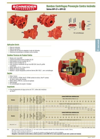 Bombas Centrífugas Prevenção Contra Incêndio
Séries BPI-21 e BPI-22

D - Contra Incêndio

Kit contraflanges

Aplicações Gerais
•
•
•
•

Rede de hidrantes
Rede de sprinklers
Sistema fixo de espuma adaptado à rede de hidrantes
Sistemas de prevenção e combate contra incêndio

Detalhes Técnicos do Produto Padrão
•
•
•
•
•

Bocais com rosca BSP
Caracol da bomba de ferro fundido GG-20
Intermediário de ferro fundido GG-15
Rotor de ferro fundido GG-15
Selo mecânico constituído de aço inox AISI-304, buna N, grafite
e cerâmica
• Motor elétrico IP-55, 2 Polos, 60 Hz
• Modelo R: bocais roscados
• Modelo F: bocais flangeados conforme Norma DIN 1092 1, sem contraflanges

Opções
• Rotor: bronze
• Selo mecânico: EPDM, Viton®, EPDM carbeto de silício, Viton® carbeto
de silício, outros sob consulta
• Motor elétrico: IPW-55, à prova de explosão
• Mancalizada
• Kit contraflanges de sucção e recalque

Importante

BPI-22 R/F 2 1/2

Obs.: –
–
–
–

Monofásico

Trifásico

Ø Sucção
(pol)
Ø Recalque
(pol)
Pressão máxima
sem vazão (m c.a.)
Altura máxima de
sucção (m c.a.)
Ø Rotor
(mm)

x
x
x
x

x
x
x
x

2 1/2
2 1/2
2 1/2
2 1/2

7,5
10
12,5
15
20

x
x
x
x

23
29
33
35

8
8
8
8

123
133
141
145

Ø Sucção
(pol)
Ø Recalque
(pol)
Pressão máxima
sem vazão (m c.a.)
Altura máxima de
sucção (m c.a.)
Ø Rotor
(mm)

2 1/2
2 1/2
2 1/2
2 1/2

Trifásico

Modelo

3
4
5
5

Monofásico

BPI-21 R/F 2 1/2 (123 mm)
BPI-21 R/F 2 1/2 (133 mm)
BPI-21 R/F 2 1/2 (141 mm)
BPI-21 R/F 2 1/2 (145 mm)

Potência
(cv)

Modelo

Potência
(cv)

• Para bombeamento de água acima de 70°C, utilize selo mecânico
de Viton®.

x
x
x
x
x

2 1/2
2 1/2
2 1/2
2 1/2
2 1/2

2 1/2
2 1/2
2 1/2
2 1/2
2 1/2

44
49
51
58
71

8
8
8
8
8

155
162
162
172
190

CARACTERÍSTICAS HIDRÁULICAS
Altura Manométrica Total (m c.a.)
14

15

16

17

18

19

20

21

22

23

24

25

26

27

28

30

32

34

Vazão em m3/h válida para sucção de 0 m c.a.
32,8 31,3 29,8 28,1 26,4 24,4 22,2 19,6 16,3
*
*
*
*
*
*
*
32,1 30,5 28,8 26,9 24,6 22,1 19,1 15,6
*
*
*
*
*
*
*
*
36,9 35,5 34,1 32,6 31,0 29,3 27,3 22,8 16,9
*
*
*
*
*
*
*
*
*
*
*
*
*
*
*
29,8 25,3 18,9

CARACTERÍSTICAS HIDRÁULICAS
Altura Manométrica Total (m c.a.)
36

37

38

40

42

44

46

48

50

52

54

56

58

60

62

64

66

68

Vazão em m3/h válida para sucção de 0 m c.a.
38,3 35,5 32,7 26,8 20,8
*
49,3 47,2 42,9 38,2 33,1 27,4
*
*
*
66,5 60,1 53,1 45,3 36,7 26,5
*
*
*
*
*
*
71,2 65,4 59,1 52,1 44,2 34,9
*
*
*
*
*
*
*
*
*
*
*
*

*

73,6 67,5 60,8 53,4 45,0

Dados hidráulicos conforme ISO 9906 anexo “A”, com motor de linha e frequência indicados. Para condições diferentes consulte a Fábrica.
Não utilize a bomba na faixa com asteriscos (*).
Para obter a altura manométrica total em m c.a., não deixe de considerar as perdas de carga por atrito da instalação.
Obrigatório o aterramento do motor elétrico, conforme previsto na norma NBR 5410 ou norma equivalente do país onde o produto será instalado.
Revisão 02 - Julho/2011

 