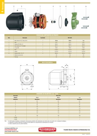 A - Monoestágio

BCR-2010 QUARK

12/9/10 5:24 PM

2

Page 2

3

1

4

5

6

7

8

CÓDIGOS DOS COMPONENTES DO PRODUTO
Item

Descrição

Quantidade

BCR-2010

1

Motor elétrico IP-00, 2 Polos, 60 Hz

1

1/2 cv

3/4 cv

1 cv

2

Capa

1

155-7

155-7

155-7

3

Parafuso PCPZ M4 x 10

2

3040-5

3040-5

3040-5

4

Selo mecânico 1/2" T16 BUNA

1

2907-5

2907-5

2907-5

5

O-ring 2049

1

769-9

769-9

769-9

6

Rotor

1

31355-5

31354-3

31336-1

7

Caracol

1

31270-8

31270-8

31270-8

8

Parafuso SZ.NC. 1/4" x 2"

4

2853-8

2853-8

2853-8

Diâmetro do rotor (mm)

128

128

128

Peso (kg)

8,6

9,5

10,4

MOTOBOMBA
M

G

E

S

F

R

I

C

D

A

H

DIMENSÕES EM MILÍMETROS (mm) - 60 Hz
Descrição

BCR-2010

Potência

1/2 cv

3/4 cv

1 cv

Referência

Monofásico

Monofásico

Monofásico

A

241

241

241

C

38

38

38

D

62

62

62

E

83

83

83

F

113

113

113

G

39

39

39

H

124

124

124

I

7

7

7

M

169

169

169

R (”BSP)

1

1

1

S (”BSP)

1

1

1

Obs.: – As informações hidráulicas, composição e dimensionais poderão sofrer alterações sem prévio aviso, de acordo com a evolução tecnológica.
– A utilização de motores diferentes do padrão de linha alteram as caracterísicas de desempenho do conjunto.
– As fotos e desenhos são de caráter ilustrativo.

vendasjoinville@fele.com
www.schneider.ind.br
www.franklin-electric.com

Franklin Electric Indústria de Motobombas S.A.
Revisão 01 - Outubro/2010

 