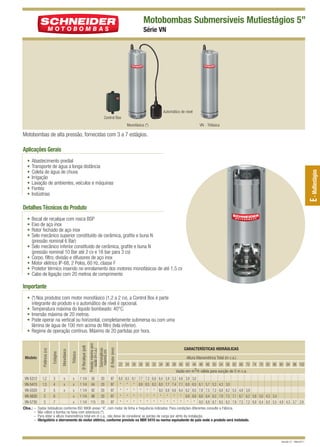 Motobombas Submersíveis Mutiestágios 5”
Série VN

Automático de nível
Control Box
Monofásica (*)

VN - Trifásica

Motobombas de alta pressão, fornecidas com 3 a 7 estágios.

Aplicações Gerais
Abastecimento predial
Transporte de água a longa distância
Coleta de água de chuva
Irrigação
Lavação de ambientes, veículos e máquinas
Fontes
Indústrias

E - Multiestágios

•
•
•
•
•
•
•

Detalhes Técnicos do Produto
•
•
•
•
•
•
•
•
•

Bocal de recalque com rosca BSP
Eixo de aço inox
Rotor fechado de aço inox
Selo mecânico superior constituído de cerâmica, grafite e buna N
(pressão nominal 6 Bar)
Selo mecânico inferior constituído de cerâmica, grafite e buna N
(pressão nominal 10 Bar até 2 cv e 16 bar para 3 cv)
Corpo, filtro, divisão e difusores de aço inox
Motor elétrico IP-68, 2 Polos, 60 Hz, classe F
Protetor térmico inserido no enrolamento dos motores monofásicos de até 1,5 cv
Cabo de ligação com 20 metros de comprimento

Importante

VN-5312
VN-5415
VN-5520
VN-5630
VN-5730
Obs.: –
–
–
–

x
x
x

x
x
x
x
x

1 1/4 50
1 1/4 64
1 1/4 82
1 1/4 98
1 1/4 115

20
20
20
20
20

Ø Rotor (mm)

Pressão máxima sem
vazão (m c.a.)
Submergência
máxima (m)

Ø Recalque (pol)

3
4
5
6
7

Trifásico

1,2
1,5
2
3
3

Monofásico

Estágios

Modelo

Potência (cv)

• (*) Nos produtos com motor monofásico (1,2 a 2 cv), a Control Box é parte
integrante do produto e o automático de nível é opcional.
• Temperatura máxima do líquido bombeado: 40°C.
• Imersão máxima de 20 metros.
• Pode operar na vertical ou horizontal, completamente submersa ou com uma
lâmina de água de 100 mm acima do filtro (tela inferior).
• Regime de operação contínuo. Máximo de 20 partidas por hora.

97
97
97
97
97

CARACTERÍSTICAS HIDRÁULICAS
Altura Manométrica Total (m c.a.)
22 24 26 28 30 32 34 36 38 40 42 44 46 48 50 54 58 62 66 70 74 78 82 86 90 94 98 102
Vazão em m3/h válida para sucção de 0 m c.a.
8,8 8,5 8,1 7,7 7,3 6,9 6,4 5,9 5,3 4,6 3,9
* * * 8,8 8,5 8,3 8,0 7,7 7,4 7,1 6,8
* * * * * * 9,0 8,8 8,6 8,4 8,2
* * * * * * * * * * 8,9
* * * * * * * * * * *

3,0
6,5
8,0
8,8
*

6,1
7,8
8,6
9,0

5,7
7,5
8,4
8,9

5,3
7,3
8,3
8,7

4,3
6,8
7,9
8,5

3,0
6,2 5,5 4,8 3,9
7,5 7,1 6,7 6,2 5,6 5,0 4,3 3,4
8,2 7,9 7,5 7,2 6,8 6,4 6,0 5,5 4,9 4,3 3,7 2,9

Dados hidráulicos conforme ISO 9906 anexo “A”, com motor de linha e frequência indicados. Para condições diferentes consulte a Fábrica.
Não utilize a bomba na faixa com asteriscos (*).
Para obter a altura manométrica total em m c.a., não deixe de considerar as perdas de carga por atrito da instalação.
Obrigatório o aterramento do motor elétrico, conforme previsto na NBR 5410 ou norma equivalente do país onde o produto será instalado.

Revisão 01 - Maio/2011

 