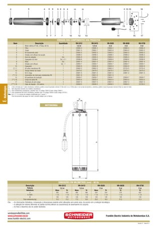 CÓDIGOS DOS COMPONENTES DOS PRODUTOS
Item

Quantidade

VN-5312

VN-5415

VN-5520

VN-5630

VN-5730

1
1
1
1
1
Est.
Est. *2-1
Est.
Est. -1
1
1
1
1
1
1
1
3
1

1,2 cv
23666-4
23661-5
23692-5
23696-2
23695-0
23698-6
23697-4
23693-7
23694-9
23682-2
23679-2
23681-0
23601-9
23659-7
23655-0
23657-3
23658-5

1,5 cv
23666-4
23662-7
23692-5
23696-2
23695-0
23698-6
23697-4
23693-7
23694-9
23682-2
23679-2
23681-0
23601-9
23659-7
23655-0
23657-3
23658-5

2 cv
23666-4
23663-9
23692-5
23696-2
23695-0
23698-6
23697-4
23693-7
23694-9
23682-2
23679-2
23681-0
23601-9
23659-7
23655-0
23657-3
23658-5

3 cv
23666-4
23664-0
23692-5
23696-2
23695-0
23698-6
23697-4
23693-7
23694-9
23725-5
23679-2
23681-0
–
23659-7
23655-0
23657-3
23658-5

3 cv
23666-4
23665-2
23692-5
23696-2
23695-0
23698-6
23697-4
23693-7
23694-9
23725-5
23679-2
23681-0
–
23659-7
23655-0
23657-3
23729-2

Motor elétrico IP-68, 2 Polos, 60 Hz
Filtro
Corpo
Kit travamento axial
Divisão com difusor da sucção
Anel de vedação
Espaçador do rotor
Rotor
Divisão com difusor
Espaçador
Kit selos mecânicos VN
Tampa inferior do motor
Kit O-rings
Automático de nível para motobomba VN
Kit parafusos de inserção
Corpo de saída VN
Parafusos de pré-carga
Cabo de ligação - 20 metros

(*) O kit é formado por 2 selos mecânicos: cerâmica, grafite e buna N (pressão nominal 10 Bar até 2 cv e 16 Bar para 3 cv) no lado da bomba e, cerâmica, grafite e buna N (pressão nominal 6 Bar) no lado do motor.
(**) Item disponível somente nos modelos monofásicos.
(***) Para motobombas monofásicas, substituir item 16 (código 23655-0) pelo código 23656-1.
(****) Para motobomba VN-5520 monofásica, substituir item 18 (código 23658-5) pelo código 23729-2.
Obs.: Est. *2-1 é o número de estágios multiplicado por 2 menos 1.
Para fornecimento das peças do motor, consulte códigos com a Fábrica.

R

MOTOBOMBA

A

E - Multiestágios

1
2
3
4
5
6
7
8
9
10
(*) 11
12
13
(**) 14
15
(***) 16
17
(****) 18

Descrição

M

DIMENSÕES EM MILÍMETROS (mm) - 60 Hz
Descrição

VN-5312

VN-5415

VN-5520

VN-5630

VN-5730

Potência
Referência
A
R (”BSP)
M
Peso motobomba (kg)

1,2 cv

1,5 cv

2 cv

3 cv
Tri
578
1 1/4
129
21,0

3 cv
Tri
602
1 1/4
129
21,5

Mono
456
1 1/4
129
15,5

Tri
456
1 1/4
129
15,5

Mono
480
1 1/4
129
17,5

Tri
480
1 1/4
129
16,0

Mono
554
1 1/4
129
20,0

Tri
554
1 1/4
129
18,5

Obs.: – As informações hidráulicas, composição e dimensionais poderão sofrer alterações sem prévio aviso, de acordo com a evolução tecnológica.
– A utilização de motores diferentes do padrão de linha alteram as caracterísicas de desempenho do conjunto.
– As fotos e desenhos são de caráter ilustrativo.

vendasjoinville@fele.com
www.schneider.ind.br
www.franklin-electric.com

Franklin Electric Indústria de Motobombas S.A.
Revisão 01 - Maio/2011

 