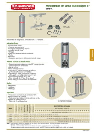 Motobombas em Linha Multiestágios 5”
Série VL

Kit fixação
Kit barrilete

Kit flange
Motobombas de alta pressão, fornecidas com 3 a 7 estágios.

Aplicações Gerais
Abastecimento predial
Sistemas de pressurização
Transporte de água a longa distância
Coleta de água de chuva
Irrigação
Lavação de ambientes, veículos e máquinas
Fontes
Indústrias
Instalações que requerem silêncio e economia de espaço

E - Multiestágios

•
•
•
•
•
•
•
•
•

Detalhes Técnicos do Produto Padrão
• Bocais de sucção e recalque com rosca BSP e preparados para
conexão rápida com flanges ovais
• Eixo de aço inox
• Rotor fechado de aço inox
• Selo mecânico superior constituído de cerâmica,
grafite e buna N (pressão nominal 6 Bar)
• Selo mecânico inferior constituído de carbeto de
silício, grafite e buna N (pressão nominal 16 Bar)
• Corpo, divisão e difusores de aço inox
• Motor elétrico IP-68, 2 Polos, 60 Hz, classe F
• Cabo de ligação com 1,5 metros de comprimento

Opções
• Kit barrilete
• Kit flange
• Kit fixação

Importante

Obs.: –
–
–
–

x
x
x
x
x

1 1/2
1 1/2
1 1/2
1 1/2
1 1/2

1 1/4 50
1 1/4 64
1 1/4 82
1 1/4 98
1 1/4 115

Ø Rotor (mm)

3
4
5
6
7

Ø Recalque (pol)

1,2
1,5
2
3
3

Pressão máxima sem
vazão (m c.a.)

Ø Sucção (pol)

VL-5312
VL-5415
VL-5520
VL-5630
VL-5730

Trifásico

Modelo

Estágios

Temperatura máxima do líquido bombeado: 40°C.
Imersão máxima de 20 metros.
Pode operar na vertical ou horizontal, submersa ou não.
Regime de operação contínuo.
Máximo de 20 partidas por hora.

Potência (cv)

•
•
•
•

97
97
97
97
97

Exemplos de instalação
CARACTERÍSTICAS HIDRÁULICAS
Altura Manométrica Total (m c.a.)

22 24 26 28 30 32 34 36 38 40 42 44 46 48 50 54 58 62 66 70 74 78 82 86 90 94 98 102
Vazão em m3/h válida para sucção de 0 m c.a.
8,8 8,5 8,1 7,7 7,3 6,9 6,4 5,9 5,3 4,6 3,9
* * * 8,8 8,5 8,3 8,0 7,7 7,4 7,1 6,8
* * * * * * 9,0 8,8 8,6 8,4 8,2
* * * * * * * * * * 8,9
* * * * * * * * * * *

3,0
6,5
8,0
8,8
*

6,1
7,8
8,6
9,0

5,7
7,5
8,4
8,9

5,3
7,3
8,3
8,7

4,3
6,8
7,9
8,5

3,0
6,2 5,5 4,8 3,9
7,5 7,1 6,7 6,2 5,6 5,0 4,3 3,4
8,2 7,9 7,5 7,2 6,8 6,4 6,0 5,5 4,9 4,3 3,7 2,9

Dados hidráulicos conforme ISO 9906 anexo “A”, com motor de linha e frequência indicados. Para condições diferentes consulte a Fábrica.
Não utilize a bomba na faixa com asteriscos (*).
Para obter a altura manométrica total em m c.a., não deixe de considerar as perdas de carga por atrito da instalação.
Obrigatório o aterramento do motor elétrico, conforme previsto na NBR 5410 ou norma equivalente do país onde o produto será instalado.
Revisão 01 - Maio/2011

 