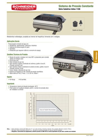 Sistema de Pressão Constante
Série Subdrive Inline 1100

Detalhe do Sensor

Motobomba multiestágios, acoplada ao inversor de frequência, fornecida com 3 estágios.

Aplicações Gerais

E - Multiestágios

Pressurização constante de água em:
• Residências, apartamentos, coberturas, indústrias
• Sistemas de pressurização em geral
• Sprinklers
• Instalacões que requerem silêncio e economia de espaço

Detalhes Técnicos do Produto
• Bocais de sucção e recalque com rosca BSP e preparados para conexão
rápida com flanges ovais
• Eixo de aço inox
• Rotor fechado de aço inox
• Selo mecânico superior constituído de cerâmica, grafite e buna N
(Pressão nominal 6 bar)
• Selo mecânico inferior constituído de carbeto de silício, grafite e buna N
(Pressão nominal 16 bar)
• Corpo, divisão e difusores de aço inox
• Inversor de frequência, IP-66, entrada de energia monofásica
• Motor elétrico IP-68, 2 Polos, 1,2 cv, 60 Hz, Classe F

Opções
• Kit flange

• Kit barrilete

Importante

80

70

Incremento de Pressão

60

50

40

30

20

10

0

m c.a.

psi

• Temperatura máxima do líquido bombeado: 40°C
• Pode operar em qualquer posição, porém, o sensor de pressão deve
ser instalado na vertical

50
48
46
44
42
40
38
36
34
32
30
28
26
24
22
20
18
16
14
12
10
8
6
4
2
0

Faixa de Trabalho Recomendada

0

0

1

2

5

4

3

10

15

6

5

20

25

7

30

8

35

9

40

10

45

m3/h

11

50

gpm

Vazão

Obs.: – Dados hidráulicos conforme ISO 9906 anexo “A”, com motor de linha e frequência indicados. Para condições diferentes consulte a Fábrica.
– Para obter a altura manométrica total em m c.a., não deixe de considerar as perdas de carga por atrito da instalação.
– Obrigatório o aterramento do equipamento, conforme previsto na NBR 5410 ou norma equivalente do país onde o produto será instalado.

Revisão 00 - Maio/2011

 
