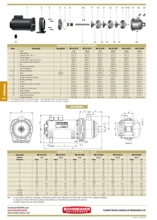 1

2

3

4

5

6

89

21

11

7

13

10

11

10

12

10

11

10

14 1516

17

10

18

19

20

CÓDIGOS DOS COMPONENTES DO PRODUTO
1
2
3
4
5
6
7
8
9
(*) 10
11
(**) 12
13
14
15
16
17
18
19
20
21

Descrição

Quantidade

ME-HI 5210

ME-HI 5315

ME-HI 5420

ME-HI 5525

ME-HI 9215

ME-HI 9325

1
1
4
1
1
1
1
1
1
(*) 5
Estágios
(**) 1
1
1
1
1
1
2
2
8
1

1 cv
31783-4
2311-5
23599-4
3088-0
595-2
23587-8
23591-0
23595-7
23597-0
23580-5
23577-5
23578-7
23575-1
23592-1
31814-0
23582-9
31815-2
23586-6
31789-5
31791-3
2 (97 mm)

1,5 cv
31783-4
2311-5
23599-4
3088-0
595-2
23587-8
23591-0
23593-3
23597-0
23580-5
23577-5
23578-7
23575-1
23592-1
31814-0
23582-9
31815-2
23586-6
31789-5
31791-3
3 (97 mm)

2 cv
31783-4
2311-5
23599-4
3088-0
595-2
23589-1
23591-0
23593-3
(*) 23597-0
23580-5
(**) 23577-5
23578-7
23575-1
23592-1
31814-0
23583-0
31815-2
23586-6
31789-5
31791-3
4 (97 mm)

2,5 cv
31783-4
2311-5
23599-4
3088-0
595-2
23590-8
23591-0
23593-3
(*) 23597-0
23580-5
(**) 23577-5
23578-7
23575-1
23592-1
31814-0
23584-2
31815-2
23586-6
31789-5
31791-3
5 (97 mm)

1,5 cv
31783-4
2311-5
23599-4
3088-0
595-2
23588-0
23591-0
23594-5
23598-2
23581-7
23576-3
23579-9
23574-0
23592-1
31814-0
23585-4
31815-2
23586-6
31789-5
31791-3
2 (101 mm)

2,5 cv
31783-4
2311-5
23599-4
3088-0
595-2
23588-0
23591-0
23596-9
23598-2
23581-7
23576-3
23579-9
23574-0
23592-1
31814-0
23585-4
31815-2
23586-6
31789-5
31791-3
3 (101 mm)

Motor
Intermediário
Parafuso S.NC. 3/8” x 1”
Tampa traseira
O-ring 2160 133,02 x 2,62 mm
Selo mecânico 5/8” IP06 buna
Eixo
Arruela selo mecânico
Anel de distância
Bucha de distância
Rotor
Divisão com difusor
Divisão de saída com difusor
Divisão de entrada
Arruela
Parafuso TCC 5/16” x 1/2” inox
Corpo
O-ring 2114 15,6 x 2,64
Bujão vedação
Parafuso TCC 1/4” x 5/8” inox
Apoio pé de borracha
Estágios (diâmetro)

(*) Para modelo ME-HI 5420, cód. 23597-0 (7 peças) - Para modelo ME-HI 5525, cód. 23597-0 (9 peças).
(**) Para modelo ME-HI 5420, cód. 23577-5 (2 peças) - Para modelo ME-HI 5525, cód. 23577-5 (3 peças).

MOTOBOMBA
D

M

G
B

R

H

S

F

JC

I

C

J

E - Multiestágios

Item

Detalhe X
LP

X

L
A

DIMENSÕES EM MILÍMETROS (mm) - 60 Hz
Descrição

ME-HI 5210

ME-HI 5315

ME-HI 5420

ME-HI 5525

ME-HI 9215

Potência
Referência
A
B
C
D
F
G
H
I
J
JC
L
LP
M
R (”BSP)
S (”BSP)
Peso (kg)

1 cv

1,5 cv

2 cv

2,5 cv

1,5 cv

Mono
431
70
25
70
100
79
96
10,5
105
109,5
187,5
22
177
1
1 1/4
18,9

Trif
401
70
25
70
100
79
96
10,5
105
–
187,5
22
177
1
1 1/4
17,7

Mono
485
70
25
70
100
103
96
10,5
105
109,5
187,5
22
177
1
1 1/4
19,9

Tri
435
70
25
70
100
103
96
10,5
105
–
187,5
22
177
1
1 1/4
18,5

Mono
509
70
25
70
100
127
96
10,5
105
109,5
187,5
22
177
1
1 1/4
21,1

Tri
469
70
25
70
100
127
96
10,5
105
–
187,5
22
177
1
1 1/4
19,8

Mono
533
70
25
70
100
151
96
10,5
105
109,5
187,5
22
177
1
1 1/4
21,6

Tri
508
70
25
70
100
151
96
10,5
105
–
187,5
22
177
1
1 1/4
20,3

Mono
461
70
25
70
100
79
96
10,5
105
109,5
187,5
22
177
1 1/4
1 1/2
20,0

ME-HI 9325
2,5 cv

Tri
411
70
25
70
100
79
96
10,5
105
–
187,5
22
177
1 1/4
1 1/2
18,6

Mono
485
70
25
70
100
103
96
10,5
105
109,5
187,5
22
177
1 1/4
1 1/2
20,9

Tri
460
70
25
70
100
103
96
10,5
105
–
187,5
22
177
1 1/4
1 1/2
19,6

Obs.: – As informações hidráulicas, composição e dimensionais poderão sofrer alterações sem prévio aviso, de acordo com a evolução tecnológica.
– A utilização de motores diferentes do padrão de linha alteram as caracterísicas de desempenho do conjunto.
– As fotos e desenhos são de caráter ilustrativo.

vendasjoinville@fele.com
www.schneider.ind.br
www.franklin-electric.com

Franklin Electric Indústria de Motobombas S.A.
Revisão 01 - Outubro/2010

 