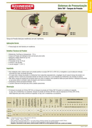 Série TAP - Tanques de Pressão

TAP-20 C
TAP-35 C

TAP-20 A
TAP-35 A

Tanque de Pressão ideal para residências com até 3 banheiros.

Aplicações Gerais
• Pressurização de rede hidráulica em residências

Detalhes Técnicos do Produto
•
•
•
•
•
•
•

Motobomba: Centrífuga ou Autoaspirante - 1/2 cv
Tanque de Pressão com diafragma interno de borracha cloro butilo
Mangueira metálica flexível de aço inox
Manômetro 0-150 psi
Pressostato do tipo 16-33 psi
Conector 5 vias de latão
Luva de redução 1” x 3/4” (*)

Importante
• Nas instalações onde o sistema opera com pressão positiva na sucção (TAP-20 C e TAP-35 C), é obrigatório o uso de válvula de retenção
horizontal com mola, na entrada da bomba.
• Em casos onde o tanque de pressão e a motobomba forem adquiridos separadamente, a regulagem da pré-carga do tanque de pressão e as
pressões mínima e máxima do pressostato deverão ser feitas de acordo com a curva hidráulica da motobomba a ser montada no sistema.
• Não utilize o tanque de pressão para armazenar água com areia ou qualquer outra substância sólida que possa danificar o diafragma de borracha
ou que possa obstruir a entrada e saída do tanque ou até mesmo as conexões.
• Temperatura máxima do líquido bombeado: 55°C.
• Consulte o Manual de Instrução para outros cuidados operacionais.

Observação

28

–

4

114

Obs.: –
–
–
–
–

Frequência máxima
de partidas por hora

1

11

16

23

33

60

4,3 4,2 4,0 3,8 3,6 3,4 3,2 3,0 2,5 2,0 1,6

10

14

11

16

23

33

60

2,8 2,7 2,5 2,3 2,2 2,0 1,8 1,6 1,2 0,8 0,6

Pressão
(desliga)

1

psi

x

m c.a.

750

14

Pressão
(liga)

1/2

10

CARACTERÍSTICAS HIDRÁULICAS
Altura Manométrica Total (m c.a.)
11 12 13 14 15 16 17 18 20 22 23
Vazão em m3/h válida para sucção de 0 m c.a.

20

TAP-20 A
TAP-35 A

psi

128

m c.a.

–

Pré-carga

2

psi

ø Rotor (mm)

TAP-35 C

m c.a.

Altura máxima de
autoaspiração (m c.a.)

26

TAP-20 C

Volume do tanque
(litros)

Altura máxima
de sucção (m c.a.)

1

ø Recalque (pol)

1

ø Sucção (pol)

x

Monofásico

–

Potência máxima
consumida (W)

1/2

Potência
(cv)

Modelo

Pressão máxima
sem vazão (m c.a.)

• Os tanques de pressão de 20 litros (TAP-20) e os tanques de pressão de 35 litros (TAP-35) podem ser vendidos em separado,
ou seja, sem a motobomba e os acessórios. Tanques de pressão de 80 litros (TAP-80) e vaso de expansão de 24 litros (TAP-24 VS),
estão disponíveis para venda, somente em separado, ou seja, sem a motobomba e os acessórios.

35
20
35

(*) Disponível somente para os modelos TAP-20 A e TAP-35 A.
TAP-20 = 20 litros - TAP-35 = 35 litros.
Dados hidráulicos conforme ISO 9906 anexo “A”, com motor de linha e frequência indicados. Para condições diferentes consulte a Fábrica.
Para obter a altura manométrica total em m c.a., não deixe de considerar as perdas de carga por atrito da instalação.
Obrigatório o aterramento do motor elétrico, conforme previsto na NBR 5410 ou norma equivalente do país onde o produto será instalado.
Revisão 02 - Julho/2011

A - Monoestágio

Sistemas de Pressurização

 