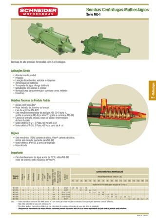 Bombas Centrífugas Multiestágios
Série ME-1

Bombas de alta pressão, fornecidas com 2 a 9 estágios.

Aplicações Gerais
Abastecimento predial
Irrigação
Lavação de ambientes, veículos e máquinas
Alimentação de caldeiras
Transporte de água a longa distância
Nebulização em aviários e estufas
Bomba jockey para prevenção e combate contra incêndio
Indústrias

E - Multiestágios

•
•
•
•
•
•
•
•

Detalhes Técnicos do Produto Padrão
•
•
•
•

Bocais com rosca BSP
Rotor fechado de alumínio ou bronze
Eixo de aço inox AISI-420
Selo mecânico constituído de aço inox AISI-304, buna N,
grafite e cerâmica (ME-AL) e Viton®, grafite e cerâmica (ME-BR)
• Lateral de entrada, divisão, corpo de saída e intermediário
de ferro fundido
• Motor elétrico IP-21, 2 Polos, 60 Hz (até 3 cv)
• Motor elétrico IP-55, 2 Polos, 60 Hz (a partir de 4 cv)

Opções
• Selo mecânico: EPDM carbeto de silício, Viton® carbeto de silício,
outros sob consulta (somente para ME-BR)
• Motor elétrico: IPW-55, à prova de explosão
• Mancalizada

Importante

ME-1210
ME-1315
ME-1420
ME-1630
ME-1840
ME-1950

Obs.: –
–
–
–

1
1,5
2
3
4
5

2
3
4
6
8
9

x
x
x
x
x
x

x
x
x
x
x
x

1
1
1
1
1
1

1
1
1
1
1
1

40
57
74
108
134
174

8
8
8
8
8
8

CARACTERÍSTICAS HIDRÁULICAS
Ø Rotor
(mm)

Ø Sucção
(pol)
Ø Recalque
(pol)
Pressão máxima sem
vazão (m c.a.)
Altura máxima de
sucção (m c.a.)

Trifásico

Monofásico

Estágios

Modelo
(ME-1)

Potência
(cv)

• Para bombeamento de água acima de 70°C, utilize ME-BR
(rotor de bronze e selo mecânico de Viton®).

Altura Manométrica Total (m c.a.)
15

20

25

30

40

50

60

70

80

90

100 110 120 130 140 150 160 170

Vazão em m3/h válida para sucção de 0 m c.a.
(2)107
(3)107
(3)107 {1)100
(4}107 (2)100
(1)107 (7)100
(9)107

6,5
*
*
*
*
*

5,9
*
*
*
*
*

5,1
6,1
*
*
*
*

4,2
5,6
*
*
*
*

4,4
5,3
*
*
*

2,8
4,5
*
*
*

3,4
5,2
*
*

1,8
4,6
*
*

4,0
4,9
*

3,2
4,4
*

2,2
3,8
*

3,3
*

2,5
*

1,6
4,0

3,5

2,9

2,2

1,1

Dados hidráulicos conforme ISO 9906 anexo “A”, com motor de linha e frequência indicados. Para condições diferentes consulte a Fábrica.
Não utilize a bomba na faixa com asteriscos (*).
Para obter a altura manométrica total em m c.a., não deixe de considerar as perdas de carga por atrito da instalação.
Obrigatório o aterramento do motor elétrico, conforme previsto na norma NBR 5410 ou norma equivalente do país onde o produto será instalado.

Revisão 02 - Julho/2011

 