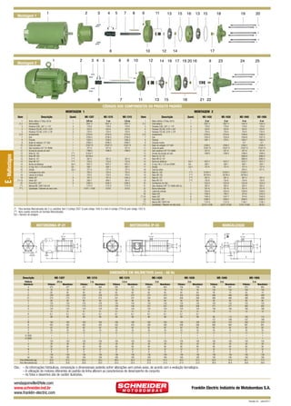 Montagem 1

1

2

3

4

5

7

8

9

6
1

Montagem 2

2

3 4

11

10

5

8

6

9

10

7

13

12

12

11

15

16

13 15

14

19

20

24

25

17

14 16 17 19 20 16

13

18

15

18

9

23

21 22

CÓDIGOS DOS COMPONENTES DO PRODUTO PADRÃO
MONTAGEM 1

E - Multiestágios

Item
1
(*) 2
3
4
5
(*) 6
7
8
9
10
11
12
13
13
13
13
14
15
16
17
18
19
(**) 19
20
(**)
(***)

Descrição

MONTAGEM 2

Quant.

ME-1210

ME-1315

Item

Descrição

Quant.

ME-1420

ME-1630

ME-1840

ME-1950

1
1
4
2
2
1
1
1
1
1
1
1
(***)
(***)
(***)
(***)
Est-1
Est
Est-1
1
1
6
6
6
1

Motor elétrico 2 Polos, 60 Hz
Intermediário
Parafuso S.NC. 3/8” x 1 1/4”
Parafuso TSC.NC. 5/16” x 3/8”
Parafuso TCC.NC. 5/16” x 7/8”
Acoplamento
Eixo
Chaveta
Bujão de vedação 1/4” GAS
Corpo de saída
Selo mecânico 3/4” T21 BUNA
Arruela de encosto do rotor
Rotor AL 100
Rotor BR 100
Rotor AL 107
Rotor BR 107
Bucha de distância
O-ring 140 x 1,78 mm EPDM
Divisão
Contraporca do rotor
Lateral de entrada
Haste 3/8”
Haste 3/8”
Porca NCZ. 3/8”
Mancal MG 100FC149-5/8
Quantidade / Diâmetro do rotor (mm)

ME-1207
3/4 cv
2937-3
178-8
423-6
733-0
2754-6
2758-3
1559-3
2346-2
31827-9
321-9
1499-0
31454-7
30758-0
591-5
732-8
1872-7
426-1
727-4
702-0
753-5
767-5
849-7
2406-5
1137-0
1(107) 1(100)

1 cv
2937-3
178-8
423-6
733-0
2754-6
2758-3
1559-3
2346-2
31827-9
321-9
1499-0
591-5
732-8
1872-7
426-1
727-4
702-0
753-5
767-5
849-7
2406-5
1137-0
2(107)

1,5 cv
2937-3
178-8
423-6
733-0
2754-6
2758-3
1560-0
2346-2
31827-9
321-9
1499-0
591-5
732-8
1872-7
426-1
727-4
702-0
753-5
1545-3
767-5
2406-5
1137-0
3(107)

1
(*) 2
3
4
5
(*) 6
7
8
9
10
11
12
13
14
14
15
16
17
18
19
19
19
19
20
21
22
23
24
(**) 24
25
(**)
(***)

Motor elétrico 2 Polos, 60 Hz
Intermediário
Parafuso S.NC. 3/8” x 1 1/4”
Parafuso TSC.NC. 5/16” x 3/8”
Parafuso TCC.NC. 5/16” x 7/8”
Acoplamento
Eixo
Chaveta
Cotovelo macho
Bujão de vedação 1/4” GAS
Corpo de saída
Selo mecânico 3/4” T21 BUNA
Arruela de encosto do rotor
Rotor AL CC 107
Rotor BR CC 107
Bucha de distância
O-ring 140 x 1,78 mm EPDM
Divisão
Tubo de cobre
Rotor AL 100
Rotor BR 100
Rotor AL 107
Rotor BR 107
Contraporca do rotor
Selo mecânico 5/8” T21 BUNA (ME-AL)
Bucha sinterizada
Lateral de entrada
Haste 3/8”
Haste 3/8”
Porca NCZ. 3/8”
Mancal MG 100FC149
Quantidade / Diâmetro do rotor (mm)

1
1
4
2
2
1
1
1
2
1
1
1
1
1
1
Est-1
Est
Est-1
1
(***)
(***)
(***)
(***)
1
1
1
1
6
6
6
1

2 cv
2937-3
178-8
423-6
733-0
2754-6
1553-2
1561-1
2346-2
31827-9
321-9
1499-0
1872-7
426-1
727-4
31454-7
30758-0
591-5
732-8
1524-6
302-5
531-9
1054-6
1546-5
1545-3
2406-5
1137-0
3(107) 1(100)

3 cv
2937-3
178-8
423-6
733-0
2754-6
1555-6
378-5
2346-2
31827-9
321-9
1499-0
1872-7
426-1
727-4
31454-7
30758-0
591-5
732-8
1524-6
302-5
531-9
1054-6
789-4
1547-7
2406-5
1137-0
4(107) 2(100)

4 cv
1042-0
178-8
423-6
733-0
1508-8
1556-8
1564-7
9-7
2346-2
31827-9
321-9
1499-0
3095-8
2885-0
1872-7
426-1
727-4
976-3
31454-7
30758-0
591-5
732-8
1524-6
302-5
531-9
1509-0
374-8
374-8
2406-5
1138-1
1(107) 7(100)

5 cv
1042-0
178-8
423-6
733-0
1508-8
1557-0
1565-9
9-7
2346-2
31827-9
321-9
1499-0
3095-8
2885-0
1872-7
426-1
727-4
977-5
591-5
732-8
1524-6
302-5
531-9
1509-0
1543-0
1543-0
2406-5
1138-1
9(107)

(*) Para bombas Mancalizadas até 3 cv, substituir item 2 (código 2937-3) pelo código 1042-0 e item 6 (código 2754-6) pelo código 1507-6.
(**) Itens usados somente em bombas Mancalizadas.
Est = Número de estágios.

MOTOBOMBA IP-21

MOTOBOMBA IP-55

MANCALIZADA

1

DIMENSÕES EM MILÍMETROS (mm) - 60 Hz
Descrição
Potência
Referência
A
B
C
D
D1
E
F
G
H
I
IF
J
L
M
N
O
P
Q
R (“BSP)
S (“BSP)
T
U
V
W
X
Y
AA
Peso Motobomba (kg)
Peso Mancalizada (kg)

ME-1207

ME-1210

3/4 cv
Trifásico
472
76
65
239
210
80
120
113
124
31
8,7
89
180
402
62
33
11
1
1
100
28
60
32
8
136
180
24,6
20,8

ME-1315

1 cv
Monofásico
477
76
65
239
210
80
120
113
124
31
8,7
89
180
402
62
33
11
1
1
100
28
60
32
8
136
180
27,2
20,8

Trifásico
472
76
65
239
210
80
120
113
124
31
8,7
89
180
402
62
33
11
1
1
100
28
60
32
8
136
180
26,0
20,8

ME-1420

1,5 cv
Monofásico
480
76
65
239
210
80
120
113
124
31
8,7
89
180
402
62
33
11
1
1
100
28
60
32
8
136
180
29,2
20,8

Trifásico
535
76
65
270
241
80
120
144
124
31
8,7
89
180
433
62
33
11
1
1
100
28
60
32
8
136
180
29,3
23,4

ME-1630

2 cv
Monofásico
531
76
65
270
241
80
120
144
124
31
8,7
89
180
433
62
33
11
1
1
100
28
60
32
8
136
180
35,2
23,4

Trifásico
638
76
65
373
344
80
120
247
124
31
8,7
89
180
536
62
33
11
1
1
100
28
60
32
8
136
180
35,6
27,0

ME-1840

3 cv
Monofásico
644
76
65
373
344
80
120
247
124
31
8,7
89
180
536
62
33
11
1
1
100
28
60
32
8
136
180
41,5
27,0

Trifásico
730
76
65
435
406
80
120
309
124
31
8,7
89
180
598
62
33
11
1
1
100
28
60
32
8
136
180
43,0
31,9

ME-1950

4 cv
Monofásico
726
76
65
435
406
80
120
309
124
31
8,7
89
180
598
62
33
11
1
1
100
28
60
32
8
136
180
47,2
31,9

Trifásico
748
125
56
468
468
80
120
371
140
10
90
157
240
660
62
33
11
1
1
100
28
60
32
8
136
180
52,6
36,9

5 cv
Monofásico
831
140
70
468
468
80
120
371
190
12
112
199
310
660
62
33
11
1
1
100
28
60
32
8
136
180
74,4
36,9

Trifásico
815
140
63
499
499
80
120
402
160
12
100
167
258
691
62
33
11
1
1
100
28
60
32
8
136
180
64,1
39,8

Monofásico
862
140
70
499
499
80
120
402
190
12
112
199
310
691
62
33
11
1
1
100
28
60
32
8
136
180
77,5
39,8

Obs.: – As informações hidráulicas, composição e dimensionais poderão sofrer alterações sem prévio aviso, de acordo com a evolução tecnológica.
– A utilização de motores diferentes do padrão de linha alteram as caracterísicas de desempenho do conjunto.
– As fotos e desenhos são de caráter ilustrativo.

vendasjoinville@fele.com
www.schneider.ind.br
www.franklin-electric.com

Franklin Electric Indústria de Motobombas S.A.
Revisão 02 - Julho/2011

 