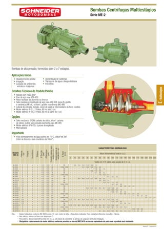Bombas Centrífugas Multiestágios
Série ME-2

Bombas de alta pressão, fornecidas com 2 a 7 estágios.

Aplicações Gerais

E - Multiestágios

• Alimentação de caldeiras
• Transporte de água a longa distância
• Indústrias

• Abastecimento predial
• Irrigação
• Lavação de ambientes,
veículos e máquinas

Detalhes Técnicos do Produto Padrão
•
•
•
•

Bocais com rosca BSP
Eixo de aço inox AISI-420
Rotor fechado de alumínio ou bronze
Selo mecânico constituído de aço inox AISI-304, buna N, grafite
e cerâmica (ME-AL) e Viton®, grafite e cerâmica (ME-BR)
• Lateral de entrada, divisão, corpo de saída e intermediário de ferro fundido
• Motor elétrico IP-21, 2 Polos, 60 Hz (até 3 cv)
• Motor elétrico IP-55, 2 Polos, 60 Hz (a partir de 4 cv)

Opções
• Selo mecânico: EPDM carbeto de silício, Viton® carbeto
de silício, outros sob consulta (somente para ME-BR)
• Motor elétrico: IPW-55, à prova de explosão
• Mancalizada

Importante

ME-2230
ME-2240
ME-2340
ME-2250 V
ME-2250
ME-2350
ME-2450
ME-2275 V
ME-2375 V
ME-2375
ME-2475
ME-2575
ME-23100 V
ME-24100 V
ME-24100
ME-25100
ME-26100
ME-27100
ME-23125 V
ME-24125 V
ME-24125
ME-23150 V
ME-24150
ME-25150
ME-26150 V

Obs.: –
–
–
–

3
4
4
5
5
5
5
7,5
7,5
7,5
7,5
7,5
10
10
10
10
10
10
12,5
12,5
12,5
15
15
15
15

2
2
3
2
2
3
4
2
3
3
4
5
3
4
4
5
6
7
3
4
4
3
4
5
6

x
x
x
x
x
x
x
x
x
x
x
x
x
x
x
x
x
x
x
x
x
x
x
x
x

x
x
x
x
x
x
x
x
x
x
x
x
x
x
x
x
x
x
x
x
x
x
x
x
x

1 1/2
1 1/2
1 1/2
1 1/2
1 1/2
1 1/2
1 1/2
1 1/2
1 1/2
1 1/2
1 1/2
1 1/2
1 1/2
1 1/2
1 1/2
1 1/2
1 1/2
1 1/2
1 1/2
1 1/2
1 1/2
1 1/2
1 1/2
1 1/2
1 1/2

1 1/2
1 1/2
1 1/2
1 1/2
1 1/2
1 1/2
1 1/2
1 1/2
1 1/2
1 1/2
1 1/2
1 1/2
1 1/2
1 1/2
1 1/2
1 1/2
1 1/2
1 1/2
1 1/2
1 1/2
1 1/2
1 1/2
1 1/2
1 1/2
1 1/2

57
68
85
67
78
100
119
80
100
116
145
167
118
137
152
175
207
230
119
140
155
120
151
192
190

8
8
8
8
8
8
8
8
8
8
8
8
8
8
8
8
8
8
8
8
8
8
8
8
8

CARACTERÍSTICAS HIDRÁULICAS
Ø Rotor
(mm)

Ø Sucção
(pol)
Ø Recalque
(pol)
Pressão máxima sem
vazão (m c.a.)
Altura máxima de
sucção (m c.a.)

Trifásico

Monofásico

Modelo
(ME-2)

Estágios

Potência
(cv)

• Para bombeamento de água acima de 70°C, utilize ME-BR
(rotor de bronze e selo mecânico de Viton®).

Altura Manométrica Total (m c.a.)
5

10

20

25

30

35

45

60

70

90

100 110 130 140 150 160 170 180 200 210 220

Vazão em m /h válida para sucção de 0 m c.a.
3

129
1(146) 1(129)
129
135
146
1(146) 2(129)
133
146
135
146
3(146) 1(129)
139
146
135
144
4(146) 1(129)
139
3(146) 4(129)
146
1(146) 3(135)
146
146
3(146) 1(135)
146
2(135) 4(130)

*
*
*
*
*
*
*
*
*
*
*
*
*
*
*
*
*
*
27,3
*
*
27,3
*
*
*

14,9
*
*
*
*
*
*
*
*
*
*
*
*
*
*
*
*
*
27,0
*
*
27,0
*
*
*

13,4
*
*
*
*
*
*
25,4
*
*
*
*
*
*
*
*
*
*
26,3
*
*
26,3
*
*
*

12,5
14,7
*
*
*
*
*
24,6
*
*
*
*
*
*
*
*
*
*
25,9
*
*
25,9
*
*
*

11,5
14,0
*
*
*
*
*
23,8
*
*
*
*
25,6
*
*
*
*
*
25,6
*
*
25,6
*
*
*

10,4
13,2
*
19,6
*
*
*
22,7
*
*
*
*
25,2
*
*
*
*
*
25,2
*
*
25,2
*
*
*

7,5
11,3
11,6
17,0
14,1
*
*
19,8
*
*
*
*
24,3
*
*
*
*
*
24,3
*
*
24,3
26,1
*
*

6,6
9,4
9,9
9,6
11,6
*
13,8
18,5
*
*
*
22,5
*
*
*
*
*
22,6
*
*
22,6
24,3
*
23,1

7,5
5,4
10,3
*
8,5
16,4
11,8
*
*
20,7
*
*
*
*
*
20,7
*
*
20,7
23,1
*
22,2

6,1
6,4

5,2

3,3

9,5
9,2
*
*
14,3
18,2
*
*
*
*
14,3
*
*
14,3
20,3
*
20,3

7,4
9,6
*
10,4
16,3
13,6
*
*
*
10,4
17,0
*
10,4
18,7
*
19,3

4,2
8,4
*
5,6
14,2
12,1
*
*
*
5,6
15,0
*
5,6
17,0
*
18,2

5,0
6,8

5,9

4,6

2,4

7,8
8,4
10,4
*
*

5,6
8,9
*
*

7,1
*
*

5,0
7,3
*

2,0
6,6
*

5,7
*

9,4
12,5

9,6

6,0

12,9
*
15,9

10,3
*
14,5

*
12,9
13,1 11,4

10,9
9,4

8,3
6,7

2,8
5,4

4,1

2,4

Dados hidráulicos conforme ISO 9906 anexo “A”, com motor de linha e frequência indicados. Para condições diferentes consulte a Fábrica.
Não utilize a bomba na faixa com asteriscos (*).
Para obter a altura manométrica total em m c.a., não deixe de considerar as perdas de carga por atrito da instalação.
Obrigatório o aterramento do motor elétrico, conforme previsto na norma NBR 5410 ou norma equivalente do país onde o produto será instalado.
Revisão 01 - Outubro/2010

 